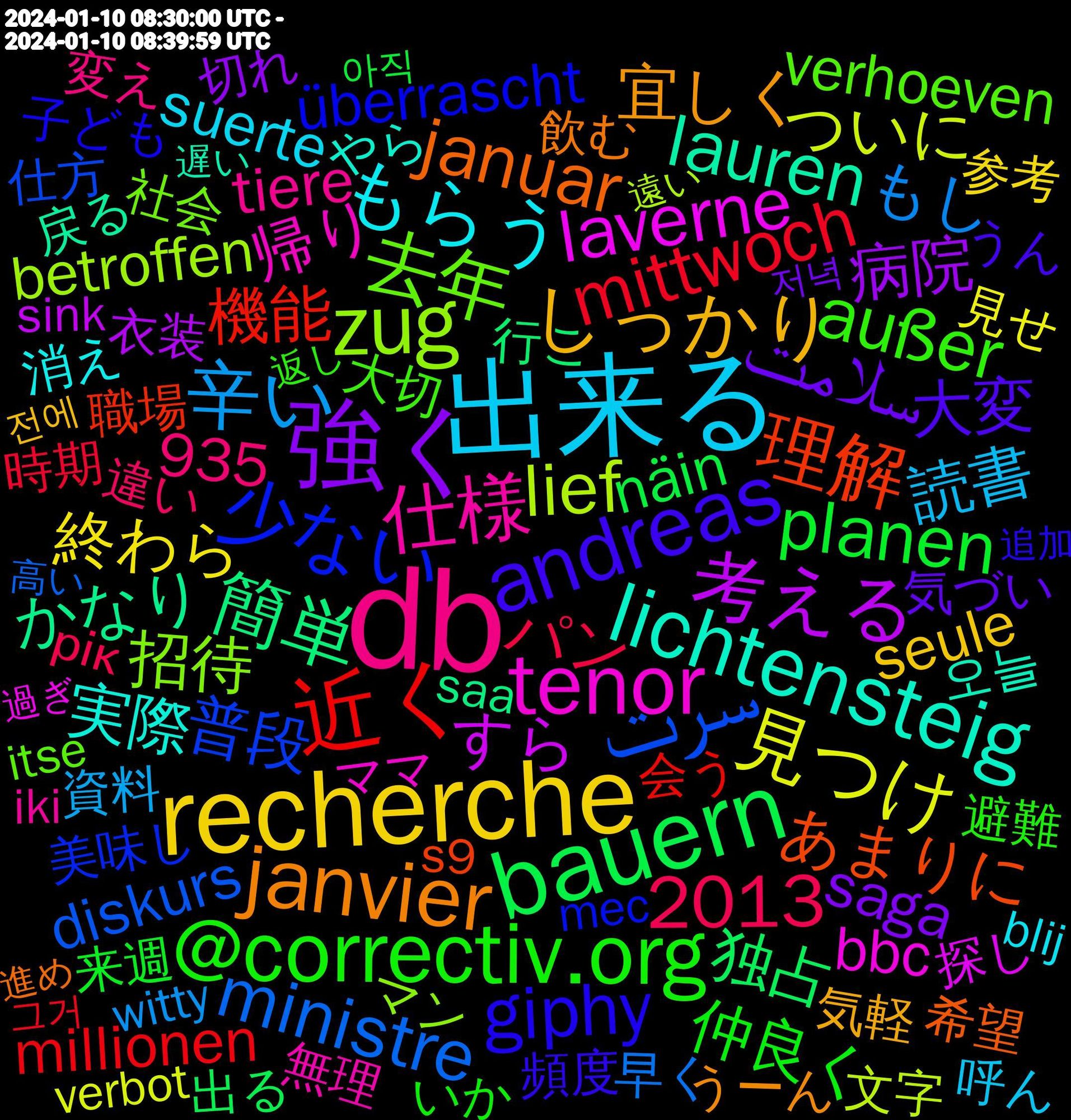 Word Cloud; its top words (sorted by weighted frequency, descending):  db, 出来る, recherche, 強く, correctiv.org/aktuelles/ne, bauern, 近く, سرت, zug, tenor, lichtensteig, janvier, andreas, @correctiv.org, 辛い, 見つけ, 考える, 簡単, 理解, 少ない, 去年, 仕様, もらう, しっかり, سلامت, planen, mittwoch, ministre, lief, laverne, lauren, januar, giphy, außer, 2013, 読書, 終わら, 病院, 独占, 機能, 普段, 招待, 帰り, 実際, 宜しく, 大変, 仲良く, パン, もし, ついに, すら, かなり, あまりに, überrascht, verhoeven, tiere, suerte, seule, saga, rechtsextremen, näin, millionen, geheimtreffen, disponible, diskurs, betroffen, bbc, aaaaaaaa, 935, 오늘, 飲む, 頻度, 避難, 違い, 資料, 見せ, 衣装, 行こ, 職場, 美味し, 社会, 無理, 消え, 気軽, 気づい, 来週, 時期, 早く, 文字, 探し, 戻る, 希望, 子ども, 大切, 変わる, 変え, 呼ん, 参考, 勉強, 創作, 切れ, 出る, 入れ, 会う, 付け, 仕方, 予定, マン, ママ, ポケモン, パターン, スマホ, イメージ, やら, なんとか, なれ, なくなっ, じゃあ, しばらく, おじさん, おい, ええ, うーん, うん, いき, いか, ありがと, −(×−)＝, рік, zaten, www.thedrive.com/the-war-zone, witty, victorian, verbot, vegan, tieren, taas, solved, sink, siitä, schreibe, schließlich, saa, s9, redan, ordnung, nombre, neonazis, münster, mitte, mec, loopt, l'histoire, jagen, itse, iki, heiße, hebt, heating, gumo, gifs, gearbeitet, félicitation, fått, frühstück, frankreich, ensemble, enemmän, début, doof, diskussion, dicken, dernière, demande, claudia, charging, bütschwil, blij, backwerk, artikel, 10.30, 홀로라이브, 전에, 저녁, 아직, 사람을, 그거, 高い, 飲ま, 飛ん, 頑張り, 雰囲気, 限り, 間違い, 遠い, 過ぎ, 遅い, 進め, 追加, 返し