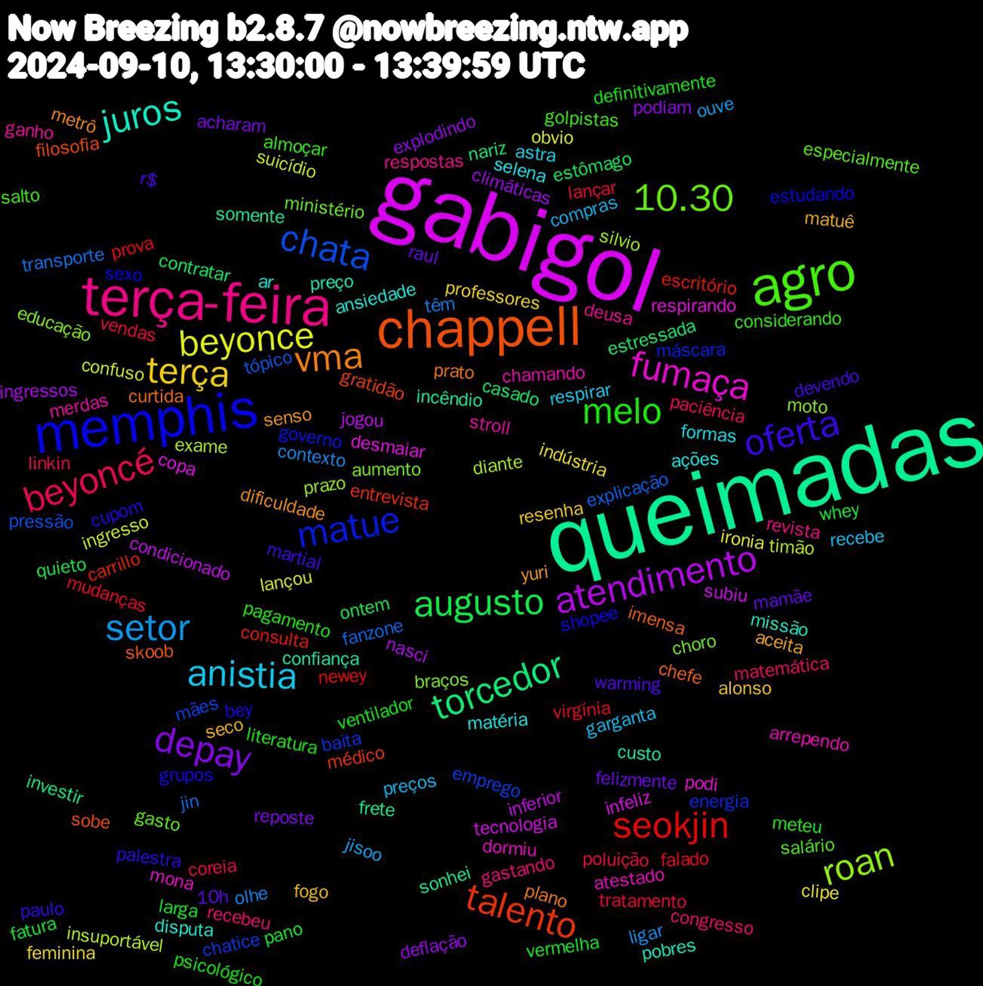 Word Cloud; its top words (sorted by weighted frequency, descending):  gabigol, queimadas, chappell, memphis, agro, terça-feira, anistia, terça, depay, augusto, seokjin, chata, roan, fumaça, juros, vma, oferta, melo, beyoncé, setor, beyonce, atendimento, torcedor, talento, matue, 10.30, stroll, selena, seco, raul, pano, mudanças, fanzone, exame, copa, confiança, chefe, bey, almoçar, recebeu, preços, indústria, deflação, contratar, consulta, chatice, braços, atestado, ar, senso, r$, psicológico, poluição, olhe, ingresso, inferior, frete, filosofia, estudando, especialmente, deusa, astra, alonso, acharam, whey, virgínia, tópico, silvio, respirando, preço, prato, palestra, meteu, matemática, jisoo, ironia, ingressos, estressada, entrevista, energia, choro, chamando, ações, aceita, 10h, vermelha, tratamento, transporte, timão, tecnologia, somente, skoob, shopee, salto, revista, recebe, professores, podiam, ontem, newey, mães, moto, mona, missão, metrô, martial, literatura, linkin, ligar, lançou, jogou, investir, gratidão, governo, gasto, ganho, formas, fogo, felizmente, fatura, falado, explicação, diante, desmaiar, custo, curtida, cupom, considerando, congresso, compras, clipe, climáticas, casado, carrillo, baita, aumento, arrependo, ansiedade, yuri, warming, ventilador, vendas, têm, suicídio, subiu, sonhei, sobe, sexo, salário, respostas, respirar, resenha, reposte, quieto, prova, pressão, prazo, podi, pobres, plano, paulo, pagamento, paciência, ouve, obvio, nasci, nariz, médico, máscara, ministério, merdas, matéria, matuê, mamãe, larga, lançar, jin, insuportável, infeliz, incêndio, imensa, grupos, golpistas, gastando, garganta, feminina, explodindo, estômago, escritório, emprego, educação, dormiu, disputa, dificuldade, devendo, definitivamente, coreia, contexto, confuso, condicionado