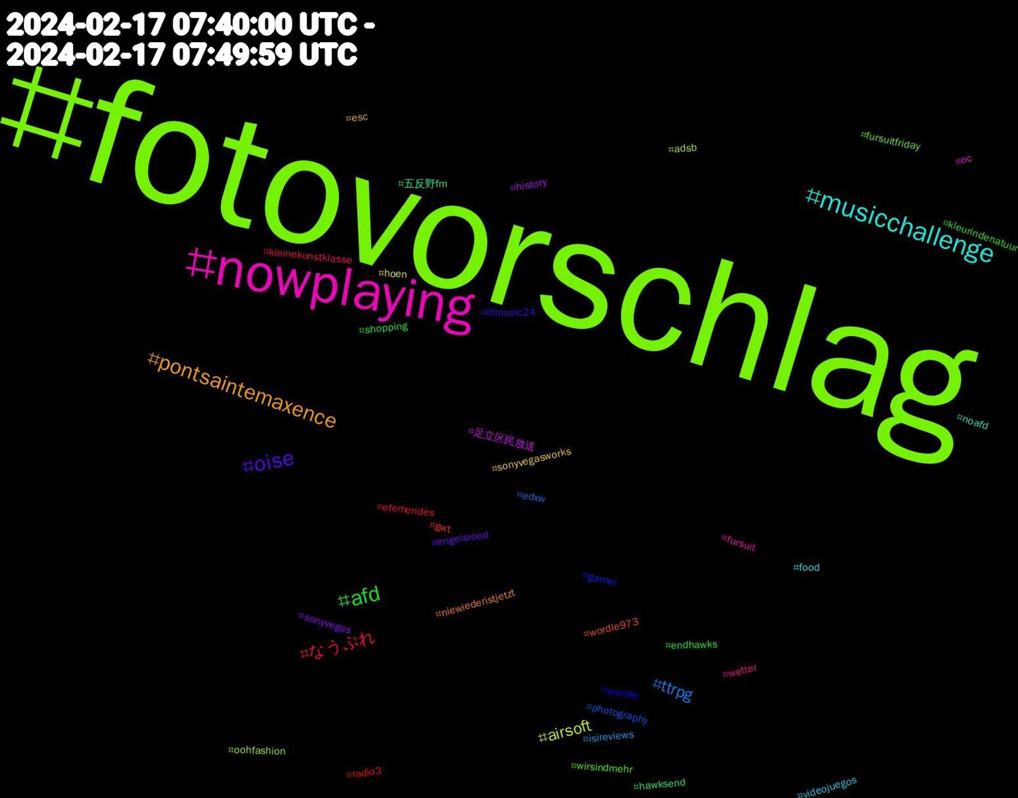 Hashtag Cloud; its hashtagged words/phrases (sorted by weighted frequency, descending):  fotovorschlag, nowplaying, musicchallenge, pontsaintemaxence, oise, afd, なうぷれ, ttrpg, airsoft, 足立区民放送, 五反野fm, wordle973, wordle, wirsindmehr, wetter, videojuegos, sonyvegasworks, sonyvegas, shopping, radio3, photography, oohfashion, oc, noafd, niewiederistjetzt, litmusic24, kleurindenatuur, kleinekunstklasse, isireviews, hoen, history, hawksend, gwt, gamer, fursuitfriday, fursuit, food, esc, engelsrood, endhawks, efemerides, edxw, adsb