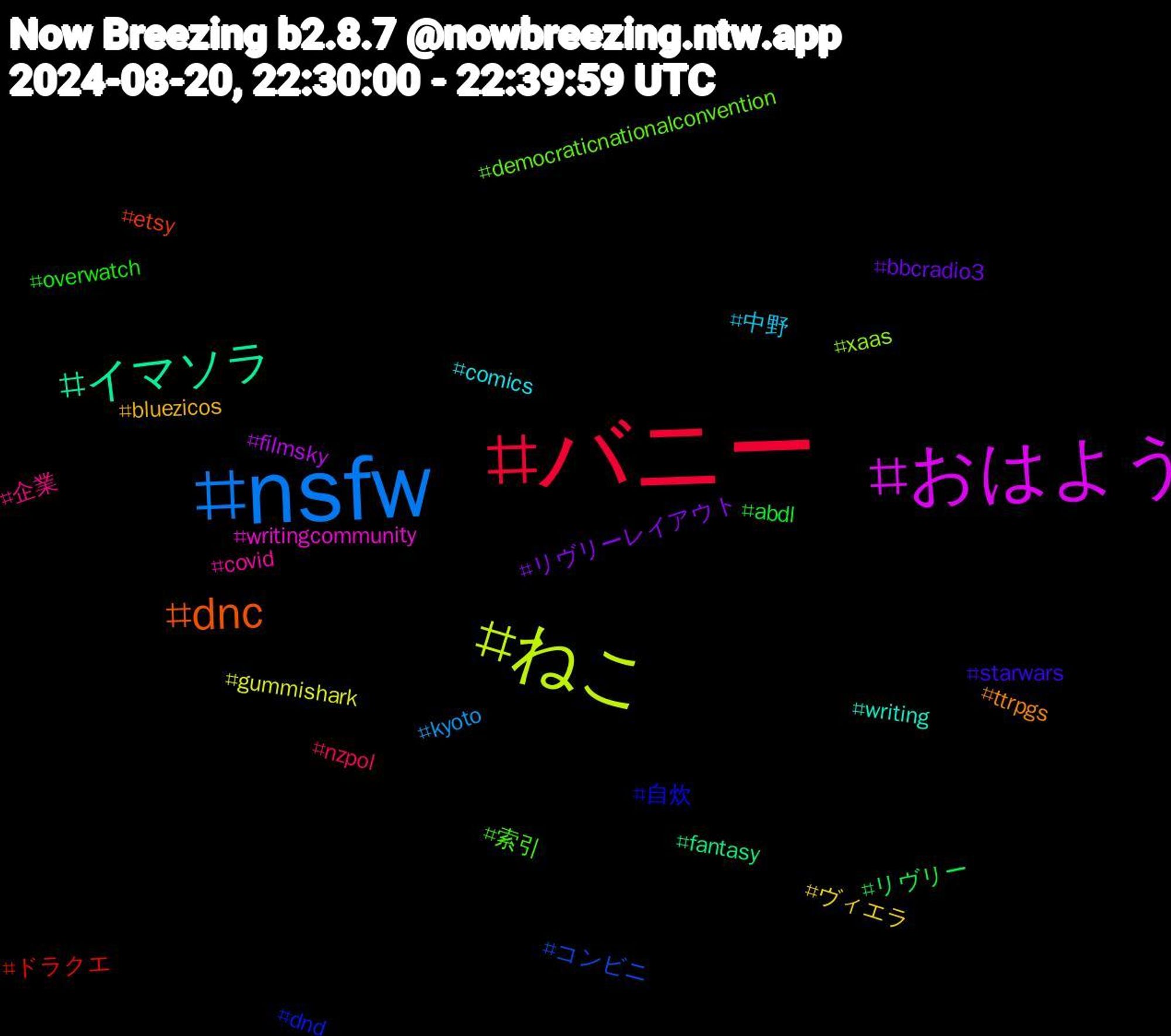 Hashtag Cloud; its hashtagged words/phrases (sorted by weighted frequency, descending):  バニー, nsfw, ねこ, おはよう, イマソラ, dnc, 自炊, 索引, 企業, 中野, ヴィエラ, リヴリーレイアウト, リヴリー, ドラクエ, コンビニ, xaas, writingcommunity, writing, ttrpgs, starwars, overwatch, nzpol, kyoto, gummishark, filmsky, fantasy, etsy, dnd, democraticnationalconvention, covid, comics, bluezicos, bbcradio3, abdl