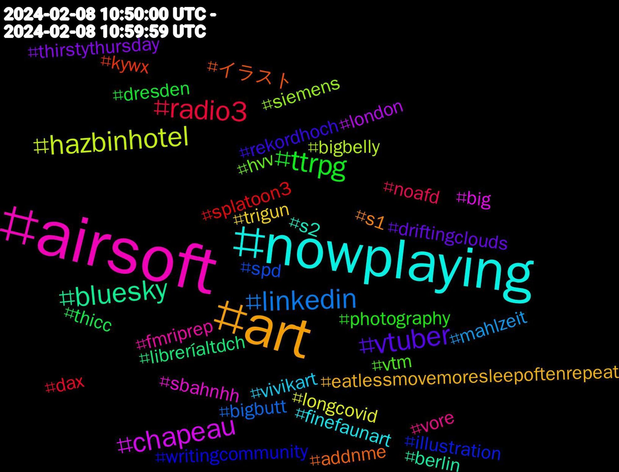 Hashtag Cloud; its hashtagged words/phrases (sorted by weighted frequency, descending):  airsoft, nowplaying, art, vtuber, ttrpg, radio3, linkedin, hazbinhotel, chapeau, bluesky, イラスト, writingcommunity, vtm, vore, vivikart, trigun, thirstythursday, thicc, splatoon3, spd, siemens, sbahnhh, s2, s1, rekordhoch, photography, noafd, mahlzeit, longcovid, london, libreríaltdch, kywx, illustration, hvv, fmriprep, finefaunart, eatlessmovemoresleepoftenrepeat, driftingclouds, dresden, dax, bigbutt, bigbelly, big, berlin, addnme