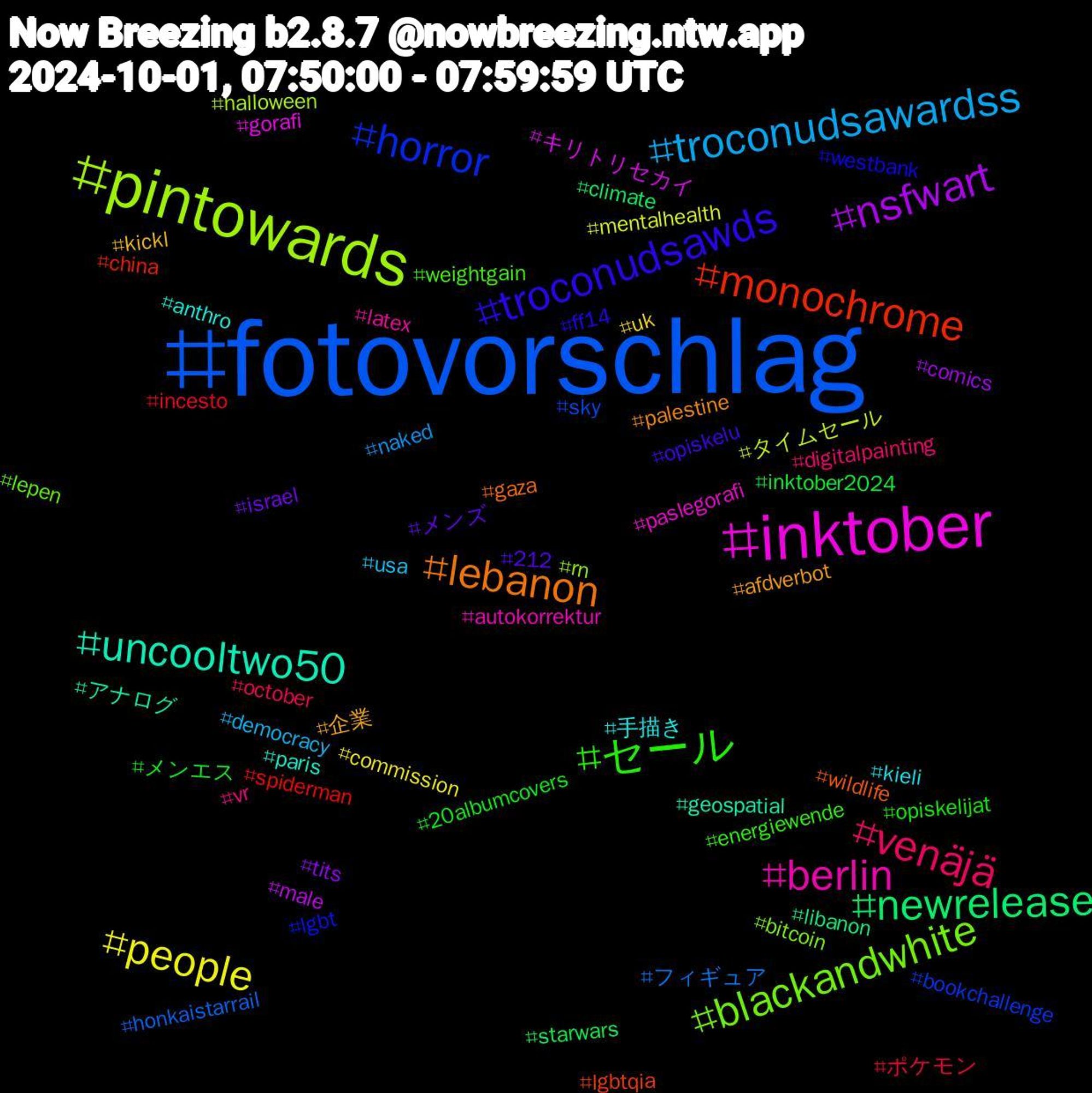 Hashtag Cloud; its hashtagged words/phrases (sorted by weighted frequency, descending):  fotovorschlag, pintowards, inktober, uncooltwo50, lebanon, troconudsawds, セール, venäjä, troconudsawardss, people, nsfwart, newrelease, monochrome, horror, blackandwhite, berlin, 手描き, 企業, メンズ, メンエス, ポケモン, フィギュア, タイムセール, キリトリセカイ, アナログ, wildlife, westbank, weightgain, vr, usa, uk, tits, starwars, spiderman, sky, rn, paslegorafi, paris, palestine, opiskelu, opiskelijat, october, naked, mentalhealth, male, libanon, lgbtqia, lgbt, lepen, latex, kieli, kickl, israel, inktober2024, incesto, honkaistarrail, halloween, gorafi, geospatial, gaza, ff14, energiewende, digitalpainting, democracy, commission, comics, climate, china, bookchallenge, bitcoin, autokorrektur, anthro, afdverbot, 212, 20albumcovers