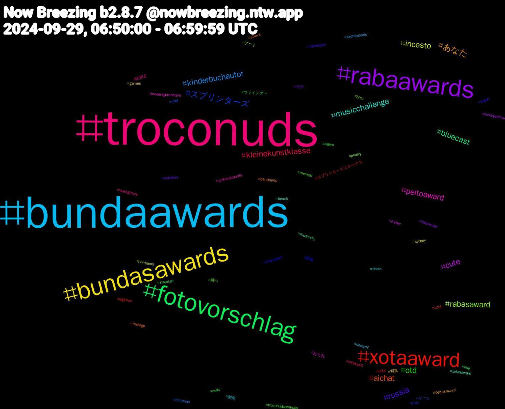 Hashtag Cloud; its hashtagged words/phrases (sorted by weighted frequency, descending):  troconuds, bundaawards, bundasawards, rabaawards, fotovorschlag, xotaaward, スプリンターズ, rabasaward, peitoaward, musicchallenge, あなた, russia, otd, kleinekunstklasse, kinderbuchautor, incesto, cute, bluecast, aichat, 銀座, 踊っ, 絵描き, 競馬, 写真, 今月, ファインダー, スプリンターズステークス, ゲーム, アート, おどれ, xotasaward, xivlive, vegan, troconudsawardss, tabata40, sydneypools, sydney, sundayyellow, streetart, scat, rizin, poetry, pintosaswards, photo, peitosaward, outdoors, nuds, note, nintendo, nhlvideos, myher, musicsky, motogp, mlbvideos, memes, lovefighters, herfstff, games, falltember, dog, digimon, chat, btsv, broderagemhetero, beach, bandcamp, 4beestjes, 49ers