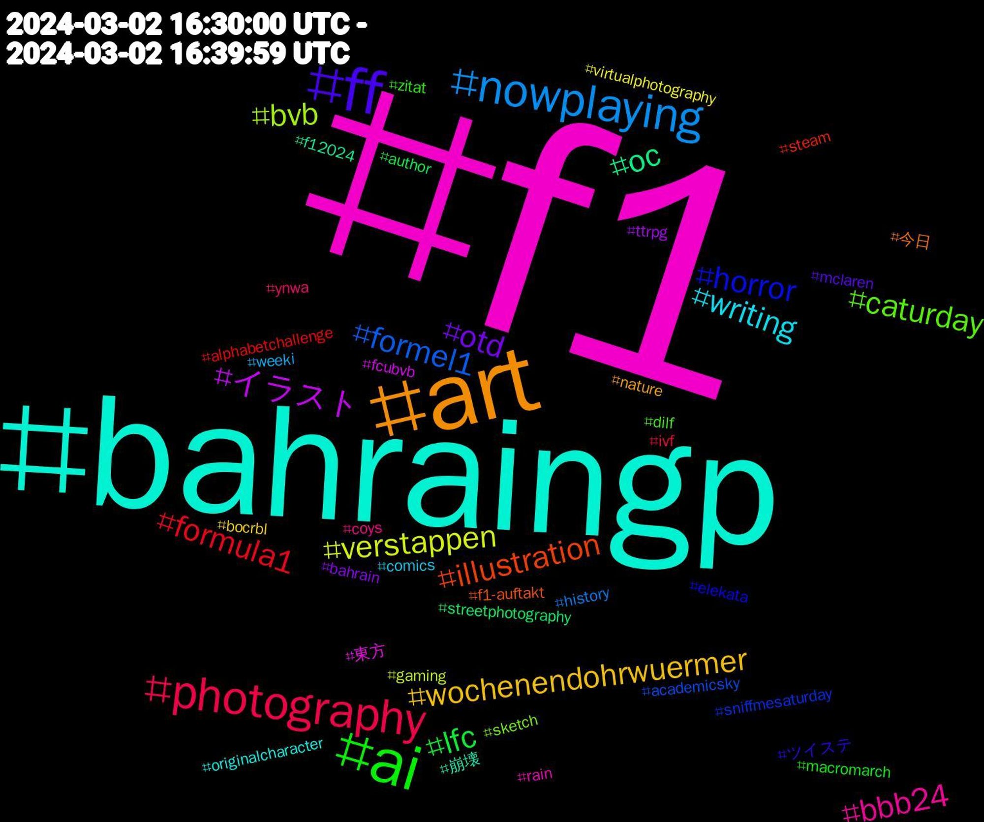 Hashtag Cloud; its hashtagged words/phrases (sorted by weighted frequency, descending):  f1, bahraingp, art, ff, ai, photography, nowplaying, verstappen, イラスト, oc, illustration, horror, caturday, bbb24, writing, wochenendohrwuermer, otd, lfc, formula1, formel1, bvb, 東方, 崩壊, 今日, ツイステ, zitat, ynwa, weeki, virtualphotography, ttrpg, streetphotography, steam, sniffmesaturday, sketch, rain, originalcharacter, nature, mclaren, macromarch, ivf, history, gaming, fcubvb, f12024, f1-auftakt, elekata, dilf, coys, comics, bocrbl, bahrain, author, alphabetchallenge, academicsky