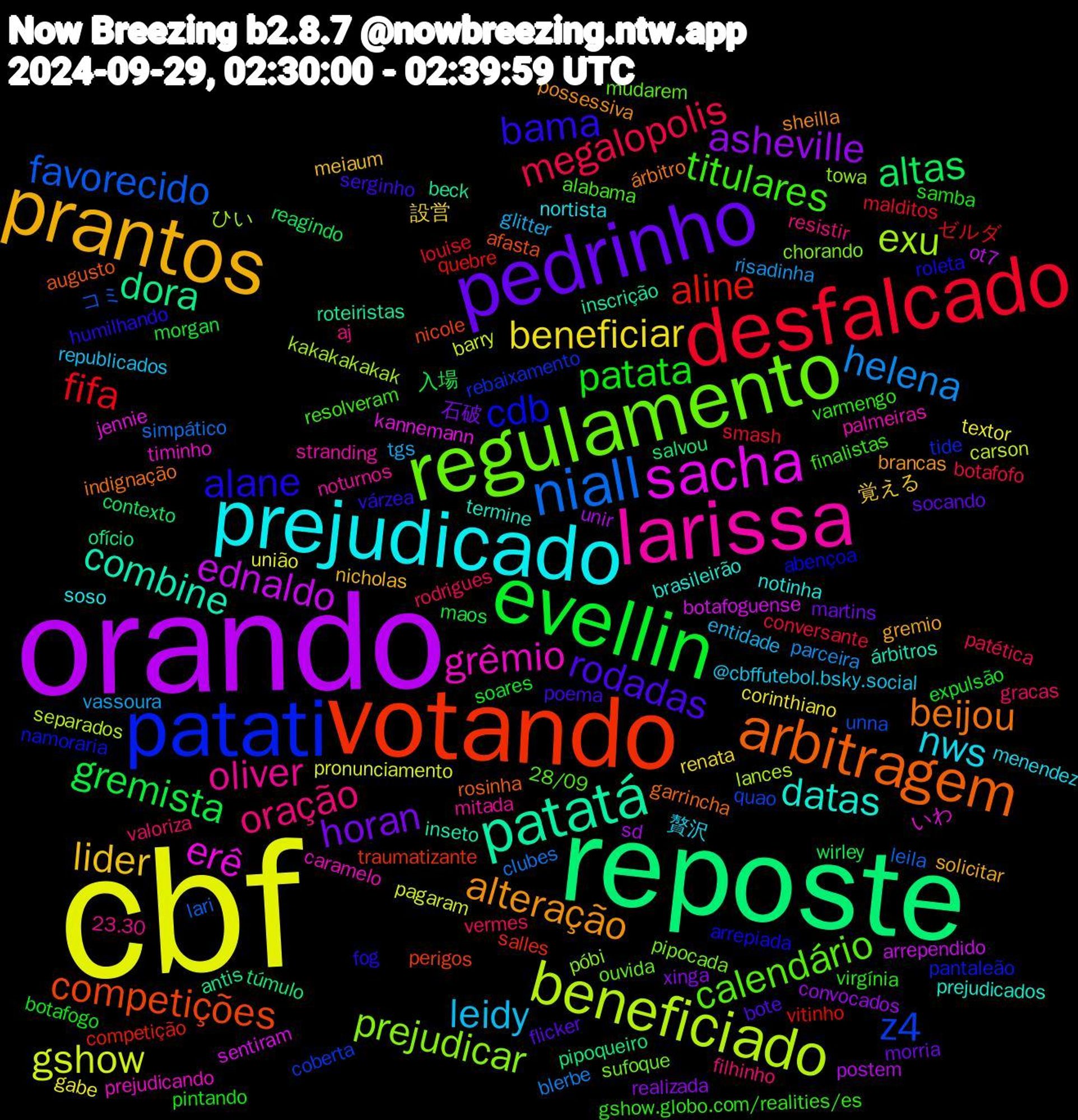 Word Cloud; its top words (sorted by weighted frequency, descending):  cbf, orando, reposte, votando, patati, regulamento, larissa, prejudicado, prantos, pedrinho, evellin, desfalcado, niall, beneficiado, sacha, patatá, arbitragem, alane, titulares, oração, leidy, beneficiar, asheville, altas, aline, z4, prejudicar, grêmio, datas, alteração, rodadas, patata, megalopolis, helena, gshow, ednaldo, dora, competições, cdb, calendário, oliver, nws, lider, horan, gremista, fifa, favorecido, exu, erê, combine, beijou, bama, varmengo, valoriza, tgs, textor, sd, salvou, salles, rebaixamento, pipocada, palmeiras, notinha, gremio, flicker, expulsão, conversante, clubes, carson, botafoguense, beck, augusto, arrepiada, alabama, aj, @cbffutebol.bsky.social, 設営, xinga, wirley, vitinho, unna, towa, timinho, termine, sheilla, serginho, samba, rodrigues, risadinha, pronunciamento, postem, pipoqueiro, perigos, pantaleão, ouvida, noturnos, nortista, nicholas, morria, morgan, malditos, leila, lances, kannemann, inscrição, garrincha, fog, finalistas, filhinho, entidade, corinthiano, convocados, contexto, competição, coberta, chorando, caramelo, brasileirão, brancas, bote, botafogo, botafofo, blerbe, barry, arrependido, antis, afasta, abençoa, 28/09, 23.30, 贅沢, 覚える, 石破, 入場, ゼルダ, コミ, ひい, いわ, árbitros, árbitro, várzea, virgínia, vermes, vassoura, união, unir, túmulo, traumatizante, tide, sufoque, stranding, soso, solicitar, socando, soares, smash, simpático, separados, sentiram, roteiristas, rosinha, roleta, resolveram, resistir, republicados, renata, realizada, reagindo, quebre, quao, póbi, prejudicando, prejudicados, possessiva, poema, pintando, patética, parceira, pagaram, ot7, ofício, nicole, namoraria, mudarem, mitada, menendez, meiaum, martins, maos, louise, lari, kakakakakak, jennie, inseto, indignação, humilhando, gshow.globo.com/realities/es, gracas, glitter, gabe