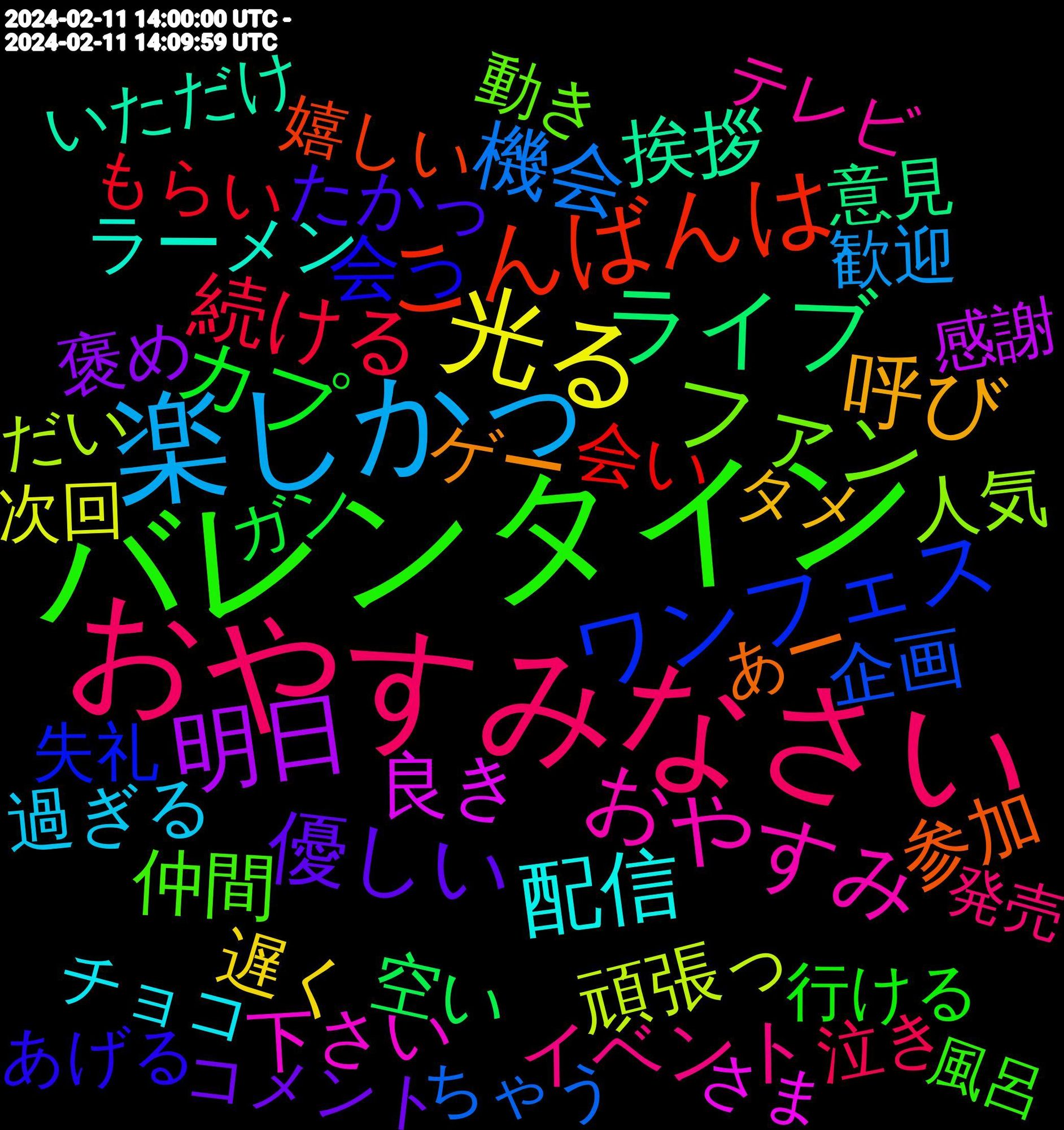 Word Cloud; its top words (sorted by weighted frequency, descending):  バレンタイン, おやすみなさい, 楽しかっ, 光る, 明日, ライブ, こんばんは, ワンフェス, ファン, おやすみ, 配信, 呼び, 優しい, カプ, 続ける, 機会, 頑張っ, 良き, 挨拶, 参加, 会っ, 仲間, イベント, 過ぎる, 遅く, 褒め, 空い, 会い, 企画, 人気, 下さい, ラーメン, ゲー, たかっ, 行ける, 泣き, 歓迎, 次回, 感謝, 意見, 嬉しい, 失礼, 動き, テレビ, チョコ, タメ, コメント, ガン, もらい, ちゃう, だい, さま, いただけ, いただき, あー, ありがとう, あげる, 風呂, 買い物, 良かっ, 発売, 楽しん, 本当に, 撮り, 推し, 思わ, 引き, 寂しい, 実は, 宜しく, 勝手, 出さ, 全体, 元々, 会場, 予定, 主人公, リプ, ホント, ダム, カップ, わかん, てか, ちょい, たび, こそ, 集め, 間違い, 連休, 送っ, 販売, 行っ, 絶対, 素晴らしい, 現実, 流し, 楽しみ, 本編, 新規, 料理, 放題, 描く, 担当, 戦い, 思い出, 寝る, 嬉しかっ, 大好き, 増やし, 地獄, 呼ん, 動画, 分け, 全然, 今回, リアル, バンド, キャラ, よし, やる気, やり, めっちゃ, はじめまして, どうにか, でし, ついで, ちゃい, だから, ぜひ, ずっと, さて, お話, 魅力, 面白, 離れ, 進捗, 進ま, 記憶, 言葉, 解釈, 行き, 良く, 背景, 綺麗, 素敵, 管理, 直し, 疲れ, 申請, 申し, 生成, 理解, 無限, 無い, 海外, 気軽, 歌っ, 楽しい, 本日, 時点, 日々, 方々, 新刊, 描い, 感情, 思え, 待っ, 嬉し, 妄想, 大変, 呼ば, 可愛い, 収録, 凄い, 写真, 作る, 作り, 下手, 一緒, ワイ, ママ, ホテル, ブロック, フレンド, フォロー, バグ, チケット, スト, スキル, キャラクター, オタク, アート, アイドル, わかり, よかっ, やめ, もらえる, めちゃめちゃ, ませ, まさかの