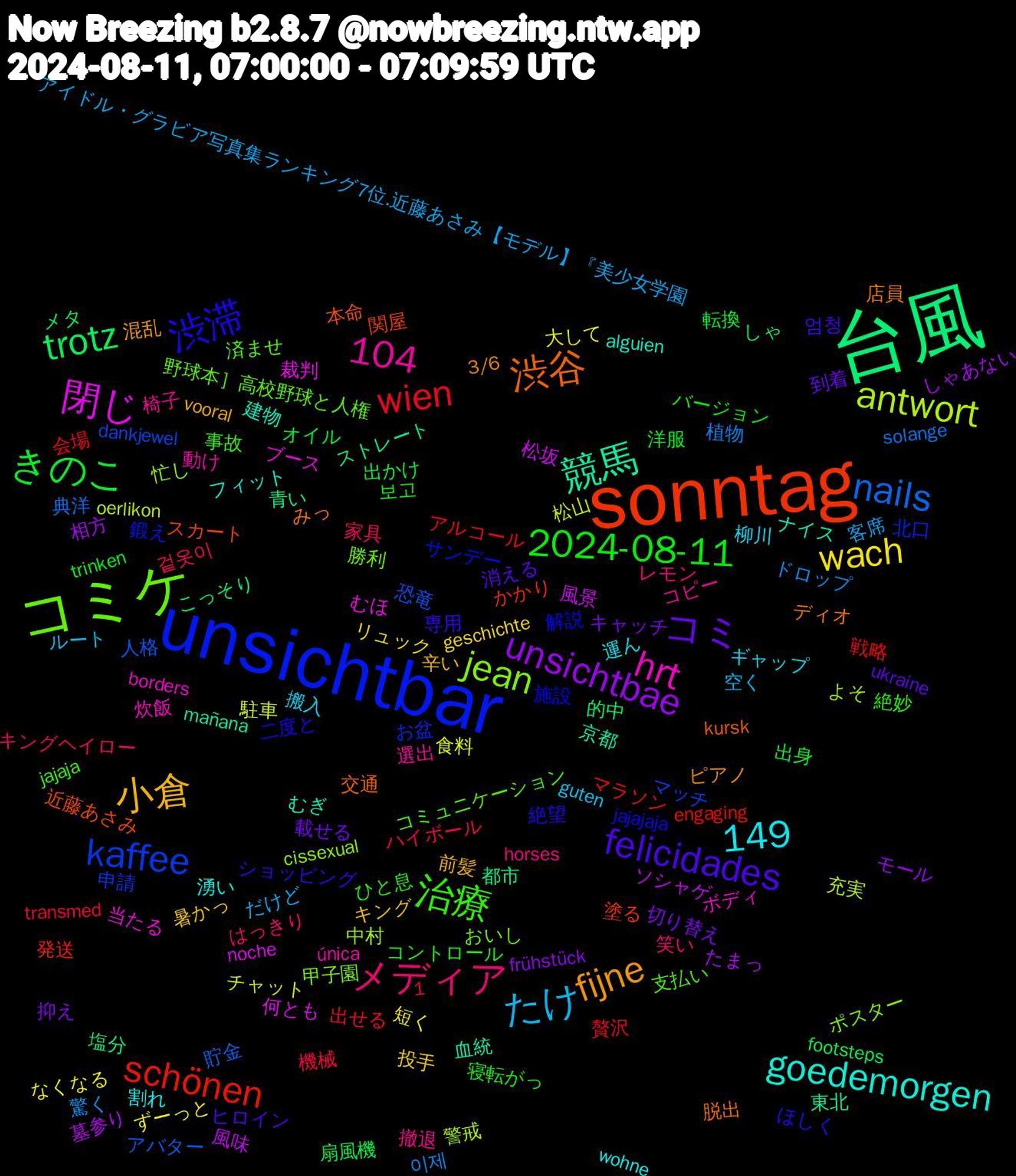 Word Cloud; its top words (sorted by weighted frequency, descending):  台風, sonntag, unsichtbar, コミケ, 小倉, コミ, 104, 1,149, きのこ, wien, nails, antwort, 閉じ, 競馬, 渋谷, 渋滞, 治療, メディア, たけ, wach, unsichtbae, trotz, schönen, kaffee, jean, hrt, goedemorgen, fijne, felicidades, 2024-08-11, 이제, 駐車, 風景, 都市, 近藤あさみ, 解説, 済ませ, 椅子, 柳川, 暑かっ, 切り替え, 出かけ, 会場, 人格, 中村, ブース, ナイス, ディオ, ショッピング, コントロール, キングヘイロー, アイドル・グラビア写真集ランキング7位.近藤あさみ【モデル】『美少女学園, なくなる, たまっ, しゃ, かかり, お盆, おいし, única, wohne, vooral, ukraine, trinken, transmed, solange, oerlikon, noche, mañana, kursk, jajajaja, jajaja, horses, guten, geschichte, frühstück, footsteps, engaging, dankjewel, cissexual, borders, alguien, 3/6, 엄청, 보고, 겉옷이, 驚く, 食料, 風味, 青い, 関屋, 鍛え, 野球本］高校野球と人権, 選出, 運ん, 辛い, 載せる, 転換, 贅沢, 貯金, 警戒, 裁判, 血統, 脱出, 絶望, 絶妙, 笑い, 空く, 短く, 相方, 的中, 発送, 申請, 甲子園, 炊飯, 湧い, 混乱, 消える, 洋服, 機械, 植物, 松山, 松坂, 東北, 本命, 施設, 支払い, 撤退, 搬入, 投手, 抑え, 扇風機, 戦略, 恐竜, 忙し, 当たる, 建物, 店員, 専用, 寝転がっ, 家具, 客席, 大して, 墓参り, 塩分, 塗る, 北口, 勝利, 動け, 割れ, 前髪, 到着, 出身, 出せる, 典洋, 充実, 何とも, 京都, 交通, 二度と, 事故, レモン, ルート, リュック, モール, メタ, マラソン, マッチ, ポスター, ボディ, フィット, ピアノ, ヒロイン, バージョン, ハイボール, ドロップ, チャット, ソシャゲ, ストレート, スカート, サンデー, コミュニケーション, コピー, ギャップ, キング, キャッチ, オイル, アルコール, アバター, よそ, むほ, むぎ, みっ, ほしく, ひと息, はっきり, だけど, ずーっと, しゃあない, こっそり, げん