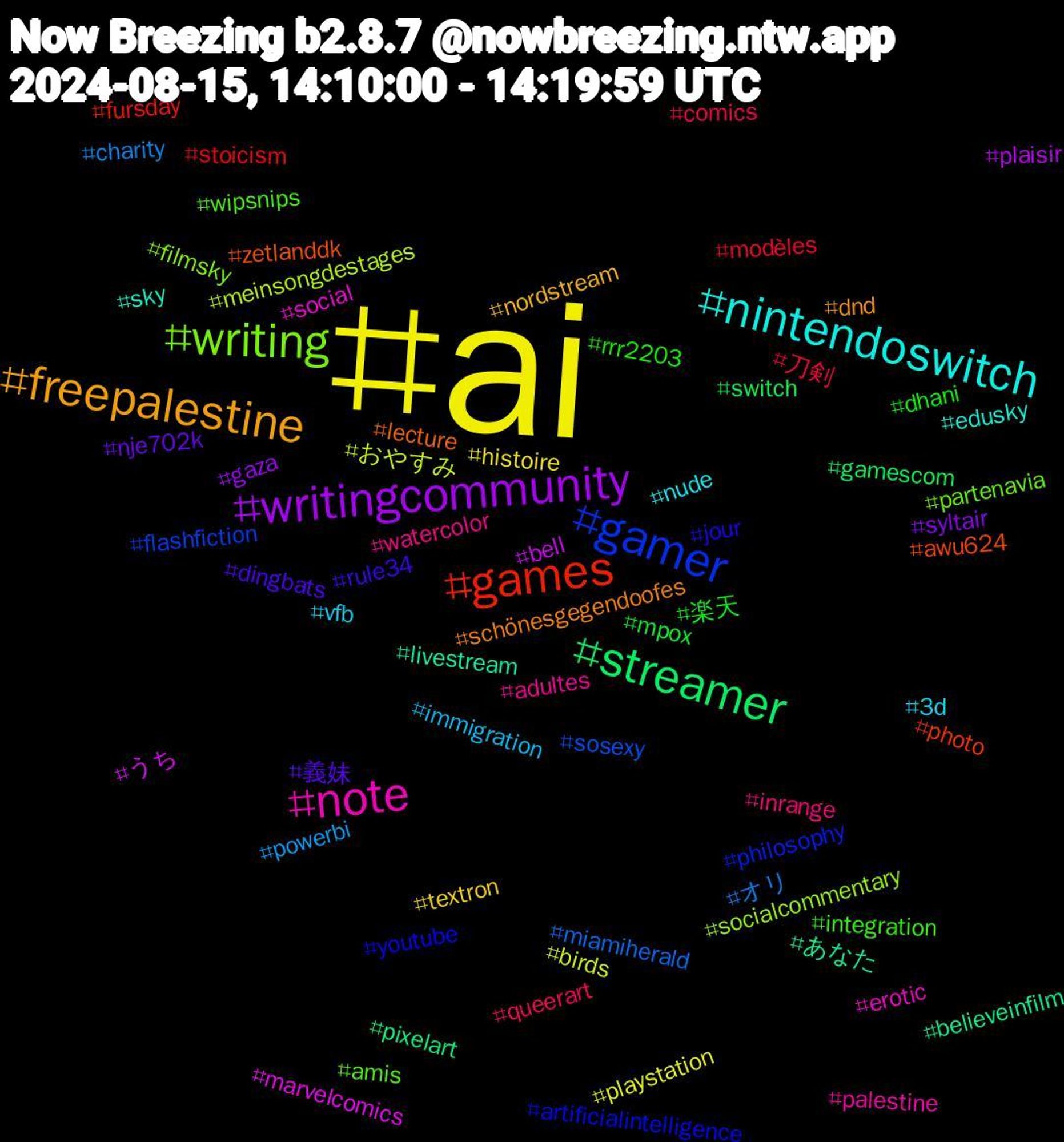 Hashtag Cloud; its hashtagged words/phrases (sorted by weighted frequency, descending):  ai, writingcommunity, streamer, games, gamer, writing, note, nintendoswitch, freepalestine, 義妹, 楽天, 刀剣, オリ, おやすみ, うち, あなた, zetlanddk, youtube, wipsnips, watercolor, vfb, textron, syltair, switch, stoicism, sosexy, socialcommentary, social, sky, schönesgegendoofes, rule34, rrr2203, queerart, powerbi, playstation, plaisir, pixelart, photo, philosophy, partenavia, palestine, nude, nordstream, nje702k, mpox, modèles, miamiherald, meinsongdestages, marvelcomics, livestream, lecture, jour, integration, inrange, immigration, histoire, gaza, gamescom, fursday, flashfiction, filmsky, erotic, edusky, dnd, dingbats, dhani, comics, charity, birds, bell, believeinfilm, awu624, artificialintelligence, amis, adultes, 3d