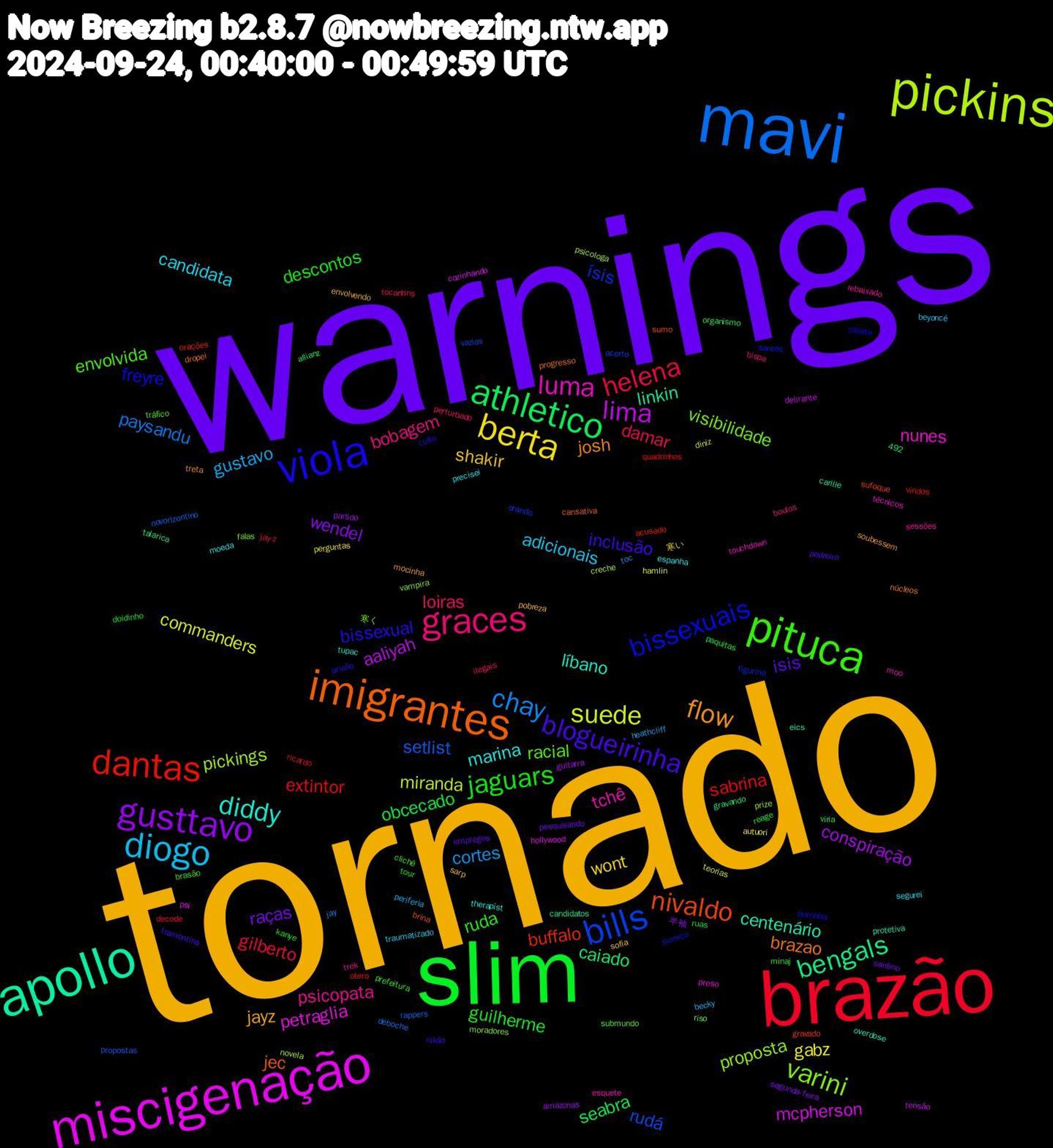 Word Cloud; its top words (sorted by weighted frequency, descending):  tornado, warnings, slim, brazão, mavi, pickins, miscigenação, apollo, imigrantes, viola, pituca, graces, diogo, berta, gusttavo, athletico, dantas, bills, varini, luma, diddy, flow, blogueirinha, jaguars, helena, chay, suede, lima, bengals, nivaldo, bissexuais, racial, psicopata, candidata, shakir, raças, obcecado, extintor, setlist, pickings, petraglia, centenário, brazao, bissexual, ruda, loiras, gustavo, gabz, conspiração, caiado, buffalo, ísis, visibilidade, tchê, marina, jayz, isis, guilherme, gilberto, paysandu, miranda, mcpherson, linkin, jec, freyre, envolvida, bobagem, adicionais, wont, wendel, seabra, sabrina, rudá, proposta, nunes, líbano, josh, inclusão, descontos, damar, cortes, commanders, aaliyah, sufoque, santos, riso, rebaixado, precisei, pobreza, pesquisando, paquitas, otero, novorizontino, novela, hollywood, eics, dropei, culto, clichê, bispa, becky, autuori, amazonas, allianz, acusado, acerto, 寒く, touchdown, therapist, soubessem, pedreiro, kanye, jay-z, jay, diniz, delirante, candidatos, brina, tábata, tráfico, trek, traumatizado, sofia, segunda-feira, reage, quadrinhos, propostas, prize, preso, overdose, núcleos, nikão, minaj, ilegais, heathcliff, hamlin, guitarra, gravando, gravado, figurino, falas, esquete, espanha, envolvendo, empregos, doidinho, decode, deboche, creche, cozinhando, carille, cansativa, burrinha, brasão, boulos, beyoncé, 492, 寒い, 半袖, viria, vindos, vazias, vampira, técnicos, tupac, treta, tramontina, tour, tocantins, toc, teorias, tensão, talarica, sumo, sumiço, submundo, sessões, segurei, sarp, santino, ruas, ricardo, rappers, psicologa, psi, protetiva, progresso, prisão, prefeitura, perturbado, periferia, perguntas, partido, organismo, orações, orando, moradores, moo, moeda, mocinha