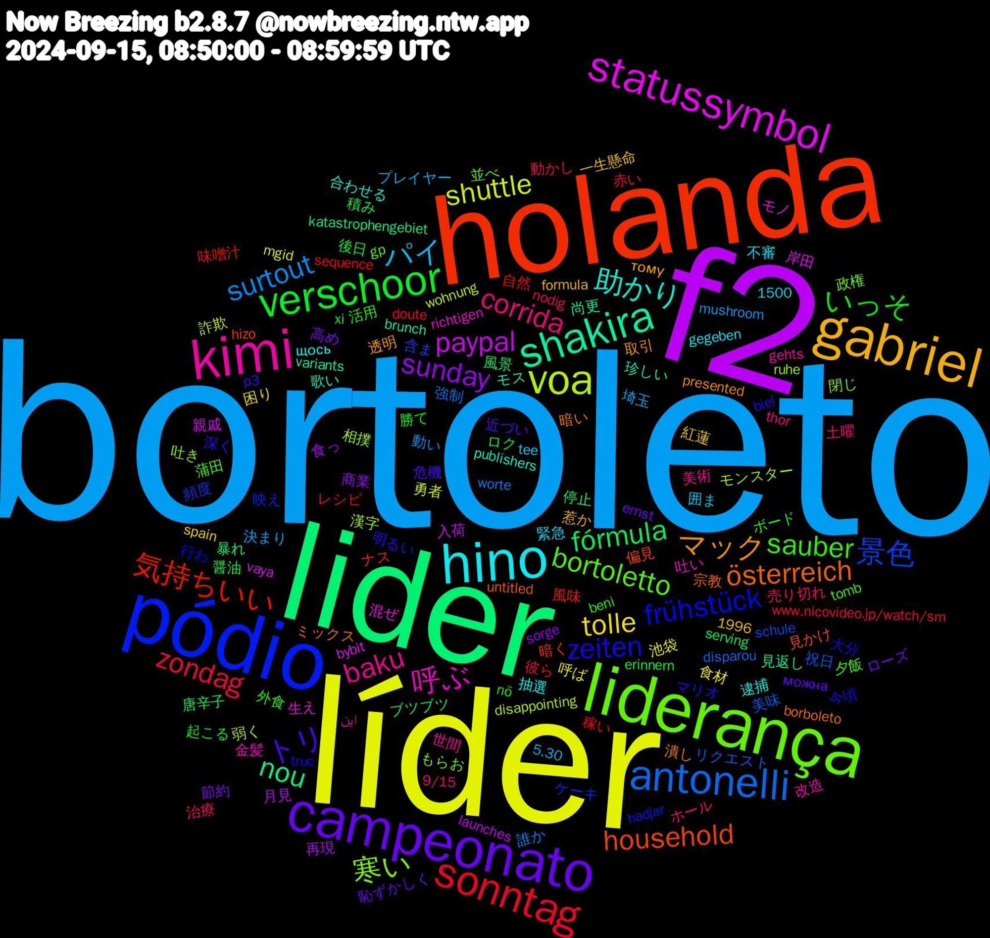 Word Cloud; its top words (sorted by weighted frequency, descending):  bortoleto, líder, f2, lider, holanda, pódio, liderança, kimi, hino, gabriel, campeonato, verschoor, sonntag, antonelli, voa, statussymbol, shakira, österreich, zeiten, sauber, corrida, パイ, tolle, sunday, fórmula, 気持ちいい, 景色, 寒い, 呼ぶ, 助かり, マック, トリ, いっそ, zondag, surtout, shuttle, paypal, nou, household, frühstück, bortoletto, baku, 高め, 醤油, 自然, 美味, 漢字, 混ぜ, 歌い, 暗い, 明るい, 外食, 売り切れ, 埼玉, 呼ば, 再現, ブツブツ, ナス, ケーキ, もらお, این, щось, тому, можна, xi, www.nicovideo.jp/watch/sm, worte, wohnung, vaya, variants, untitled, truc, tomb, thor, tee, spain, sorge, serving, sequence, schule, ruhe, richtigen, publishers, presented, p3, nö, nodig, mushroom, mgid, launches, katastrophengebiet, hizo, hadjar, gp, gehts, gegeben, formula, ernst, erinnern, doute, disparou, disappointing, bybit, brunch, borboleto, biel, beni, 9/15, 5.30, 1996, 1500, 食材, 食っ, 風景, 風味, 頻度, 閉じ, 金髪, 逮捕, 透明, 近づい, 起こる, 赤い, 誰か, 詐欺, 親戚, 見返し, 見かけ, 行わ, 蒲田, 美術, 緊急, 紅蓮, 節約, 積み, 稼い, 祝日, 相撲, 生え, 珍しい, 潰し, 深く, 活用, 治療, 決まり, 池袋, 月見, 暴れ, 暗く, 映え, 政権, 改造, 抽選, 惹か, 恥ずかしく, 後日, 彼ら, 強制, 弱く, 岸田, 尚更, 宗教, 大分, 夕飯, 土曜, 囲ま, 困り, 商業, 唐辛子, 味噌汁, 含ま, 吐き, 吐い, 合わせる, 取引, 危機, 勝て, 動かし, 動い, 勇者, 入荷, 停止, 偏見, 今頃, 並べ, 世間, 不審, 一生懸命, ローズ, ロク, レシピ, リクエスト, モンスター, モノ, モス, ミックス, マリオ, ボード, ホール, プレイヤー