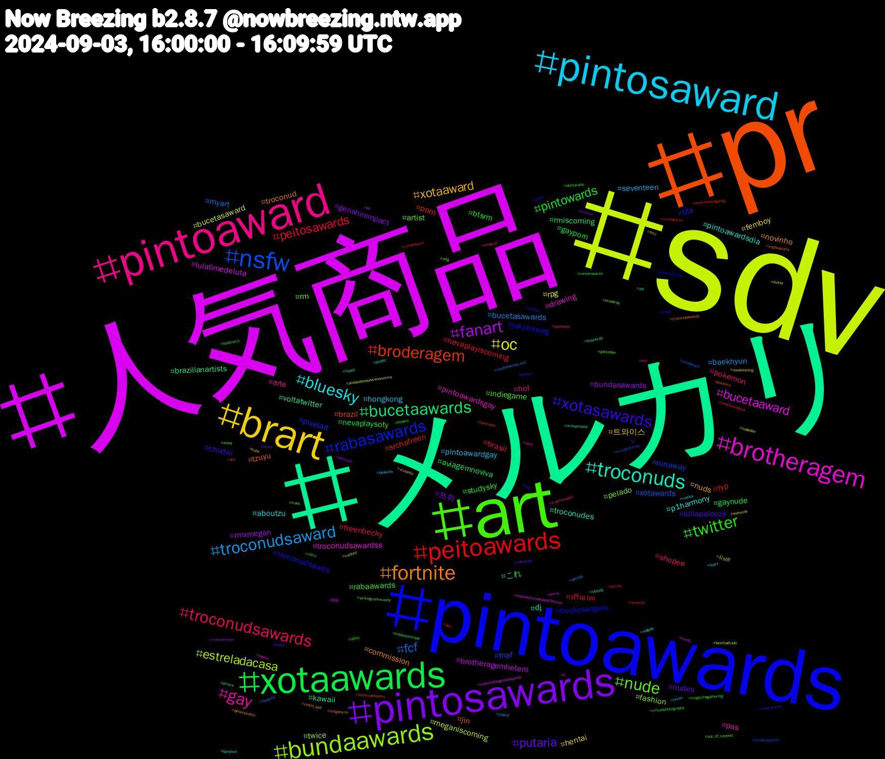 Hashtag Cloud; its hashtagged words/phrases (sorted by weighted frequency, descending):  sdv, 人気商品, メルカリ, pr, pintoawards, art, pintoaward, pintosaward, brart, pintosawards, xotaawards, peitoawards, nsfw, bundaawards, brotheragem, troconuds, fortnite, xotasawards, twitter, troconudsawards, troconudsaward, oc, fanart, bucetaawards, broderagem, rabasawards, nude, gay, bluesky, xotaaward, putaria, pintowards, peitosawards, fcf, estreladacasa, bucetaaward, voltatwitter, tzuyu, troconudsawds, rabaawards, pokemon, pintoawardgay, femboy, bundasawards, aviagemnoviva, srchafreen, runaway, rm, pintoawardsgay, pintoawardsdia, novinho, lollapalooza, gayporn, freenbecky, bucetasawards, bucetasaward, brotheragemhetero, brazilianartists, brazil, beckysangels, artist, arte, aboutzu, 트와이스, 쯔위, これ, ฟรีนเบค, xotawards, twice, troconudsawardss, troconudes, troconud, tits, studysky, shopee, seventeen, rpg, rmxmegan, rmiscoming, porn, pixelart, pelado, pas, p1harmony, nuds, nudes, nevaplaysoty, nevaplayiscoming, myart, meganiscoming, lulatimedeluta, kawaii, jin, jakobsweg, indiegame, hot, hongkong, hentai, genshinimpact, gaynude, fyp, fnaf, fashion, drawing, dj, commission, chudai, btsrm, brasil, baekhyun, 김남준, 映画, zzz, zenlesszonezero, xandao, writingcommunity, warframe, vuelta, vtuberbr, voltavida, virtualphotography, vendopacks, vendopack, vacked, unjvparjourpendant20jours, ubisoft, troconudawards, travel, trans, traditionalart, tesao, summer, splatoon, splatnet3, sonicthehedgehog, sky, sissy, sexy, safado, runjin_ep4, rp, retro, renascer, r4utheseries_ep1, pussy, porno, piroca, pauduro, paralimpíadas, out_of_context, ocs, ocart, nowlistening, novinha, nofapsetember, nevaplay, murderdrones, mtg, moda, misoprostol, meganxrm, maprotation, magicthegathering, jokerfolieadeux, joker2, indiedev, hq, happy, hamradio, games, gamedev, fy, furrylive, foto, follow, flowers, fetiche, fayeyoko, famíliaétudo, esquerdasegueesquerda, esquerda, engfawaraha, doodle, doctorwho, dnd, desenho, cute, crossdresser, compropacks, compropack, bundasawardls, brunardo, books, bluelz, believeinfilm, bdsm, ateez, ass, artista, andandonasnuvensnoviva