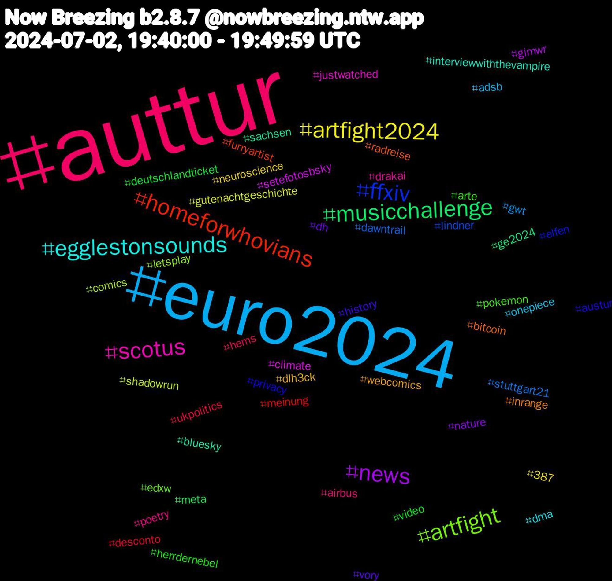 Hashtag Cloud; its hashtagged words/phrases (sorted by weighted frequency, descending):  auttur, euro2024, artfight2024, news, musicchallenge, homeforwhovians, ffxiv, artfight, scotus, egglestonsounds, webcomics, vory, video, ukpolitics, stuttgart21, shadowrun, setefotosbsky, sachsen, radreise, privacy, pokemon, poetry, onepiece, neuroscience, nature, meta, meinung, lindner, letsplay, justwatched, interviewwiththevampire, inrange, history, herrdernebel, hems, gwt, gutenachtgeschichte, gimwr, ge2024, furryartist, elfen, edxw, drakai, dma, dlh3ck, dh, deutschlandticket, desconto, dawntrail, comics, climate, bluesky, bitcoin, austur, arte, airbus, adsb, 387