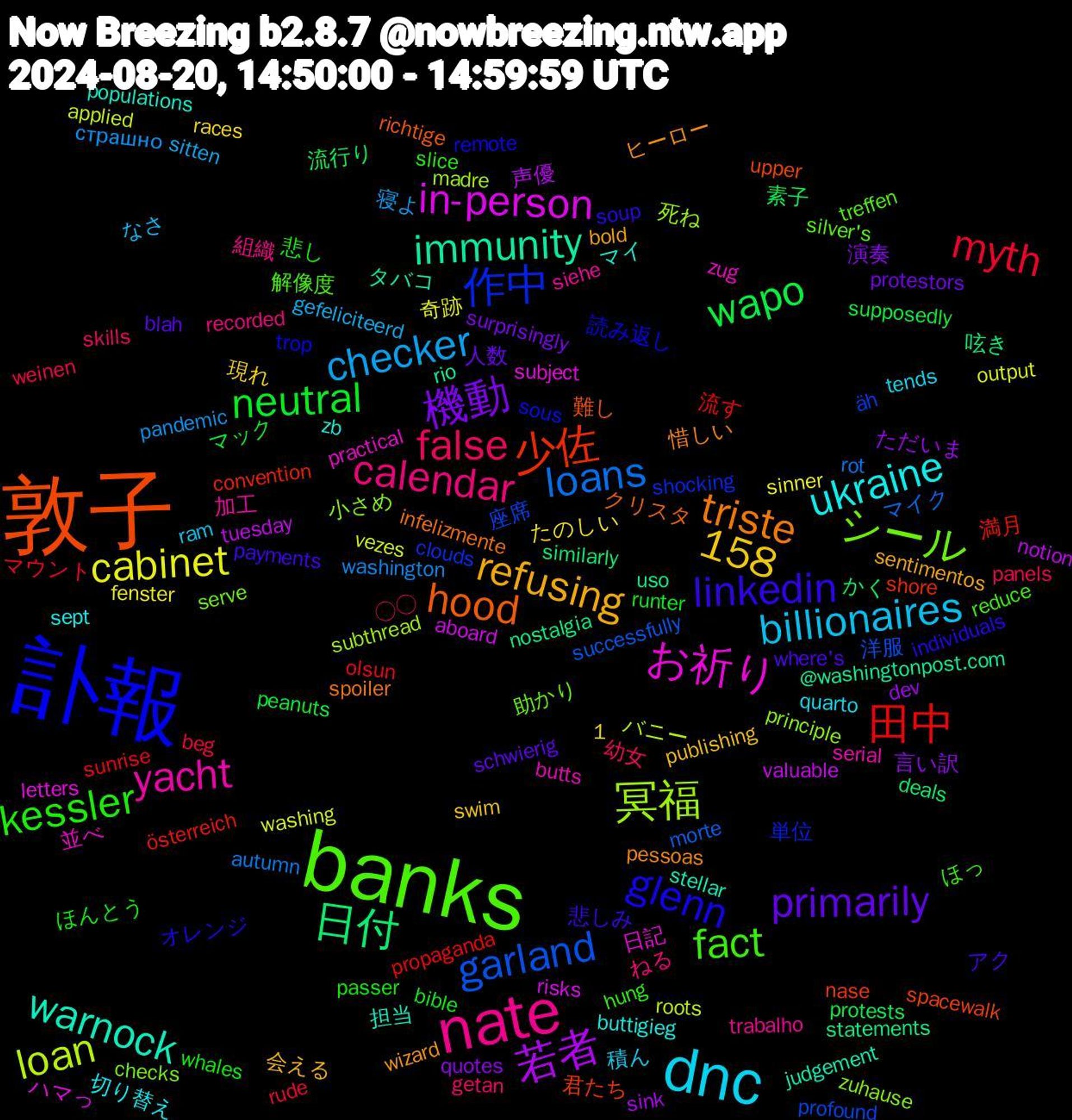 Word Cloud; its top words (sorted by weighted frequency, descending):  敦子, 訃報, banks, nate, dnc, 機動, wapo, 田中, garland, 冥福, お祈り, warnock, triste, linkedin, kessler, false, checker, cabinet, 若者, 日付, 少佐, 作中, シール, yacht, ukraine, refusing, primarily, neutral, myth, loans, loan, in-person, immunity, hood, glenn, fact, calendar, billionaires, 1,158, 言い訳, 素子, 満月, 座席, 小さめ, 並べ, マイ, ヒーロー, アク, ほんとう, ◯◯, страшно, washing, tuesday, statements, spacewalk, sous, silver's, siehe, quarto, publishing, protestors, peanuts, olsun, morte, madre, letters, judgement, infelizmente, individuals, hung, getan, gefeliciteerd, fenster, dev, deals, convention, clouds, checks, butts, buttigieg, bold, blah, bible, beg, autumn, applied, aboard, @washingtonpost.com, 難し, 読み返し, 解像度, 組織, 積ん, 現れ, 演奏, 流行り, 流す, 洋服, 死ね, 日記, 担当, 惜しい, 悲しみ, 悲し, 幼女, 寝よ, 奇跡, 声優, 呟き, 君たち, 単位, 助かり, 加工, 切り替え, 会える, 人数, マック, マウント, マイク, バニー, ハマっ, タバコ, クリスタ, オレンジ, ほっ, ねる, なさ, たのしい, ただいま, かく, österreich, äh, zuhause, zug, zb, wizard, where's, whales, weinen, washington, vezes, valuable, uso, upper, trop, treffen, trabalho, tends, swim, surprisingly, supposedly, sunrise, successfully, subthread, subject, stellar, spoiler, soup, slice, skills, sitten, sinner, sink, similarly, shore, shocking, serve, serial, sept, sentimentos, schwierig, runter, rude, rot, roots, risks, rio, richtige, remote, reduce, recorded, ram, races, quotes, protests, propaganda, profound, principle, practical, populations, pessoas, payments, passer, panels, pandemic, output, notion, nostalgia, nase, museum