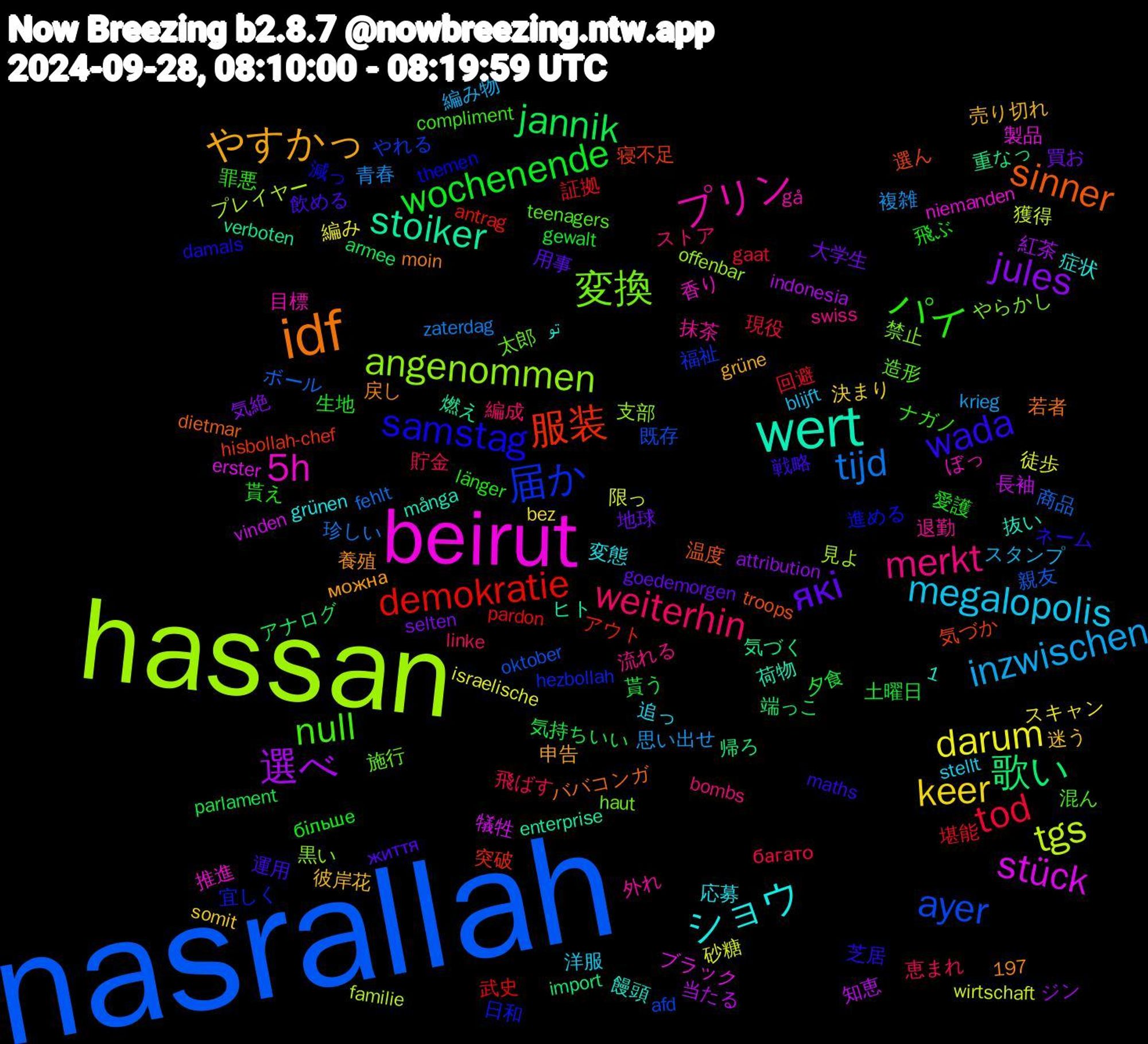 Word Cloud; its top words (sorted by weighted frequency, descending):  nasrallah, hassan, beirut, wert, idf, wada, パイ, weiterhin, inzwischen, darum, 選べ, 歌い, 服装, 届か, 変換, プリン, ショウ, やすかっ, які, wochenende, tod, tijd, tgs, stück, stoiker, sinner, samstag, null, merkt, megalopolis, keer, jules, jannik, demokratie, ayer, angenommen, 5h, 運用, 貰え, 貯金, 複雑, 砂糖, 知恵, 気づく, 気づか, 日和, 施行, 抹茶, 応募, 彼岸花, 大学生, 夕食, 堪能, ボール, プレイヤー, ブラック, ヒト, ババコンガ, ネーム, ナガノ, ストア, スタンプ, スキャン, ジン, アナログ, アウト, やれる, やらかし, ぼっ, تو, можна, життя, більше, багато, zaterdag, wirtschaft, vinden, verboten, troops, themen, teenagers, swiss, stellt, somit, selten, parlament, pardon, oktober, offenbar, niemanden, många, moin, maths, länger, linke, krieg, israelische, indonesia, import, hisbollah-chef, hezbollah, haut, gå, grünen, grüne, goedemorgen, gewalt, gaat, fehlt, familie, erster, enterprise, dietmar, damals, compliment, bombs, blijft, bez, attribution, armee, antrag, afd, 1,197, 黒い, 香り, 饅頭, 養殖, 飲める, 飛ぶ, 飛ばす, 青春, 限っ, 長袖, 重なっ, 選ん, 進める, 造形, 退勤, 追っ, 迷う, 買お, 貰う, 証拠, 親友, 見よ, 製品, 荷物, 若者, 芝居, 罪悪, 編成, 編み物, 編み, 紅茶, 端っこ, 突破, 福祉, 禁止, 目標, 症状, 申告, 用事, 生地, 現役, 珍しい, 獲得, 犠牲, 燃え, 温度, 減っ, 混ん, 流れる, 洋服, 決まり, 気絶, 気持ちいい, 武史, 既存, 支部, 推進, 抜い, 戻し, 戦略, 愛護, 恵まれ, 思い出せ, 徒歩, 当たる, 帰ろ, 寝不足, 宜しく, 太郎, 外れ, 変態, 売り切れ, 地球, 土曜日, 回避, 商品, 反対