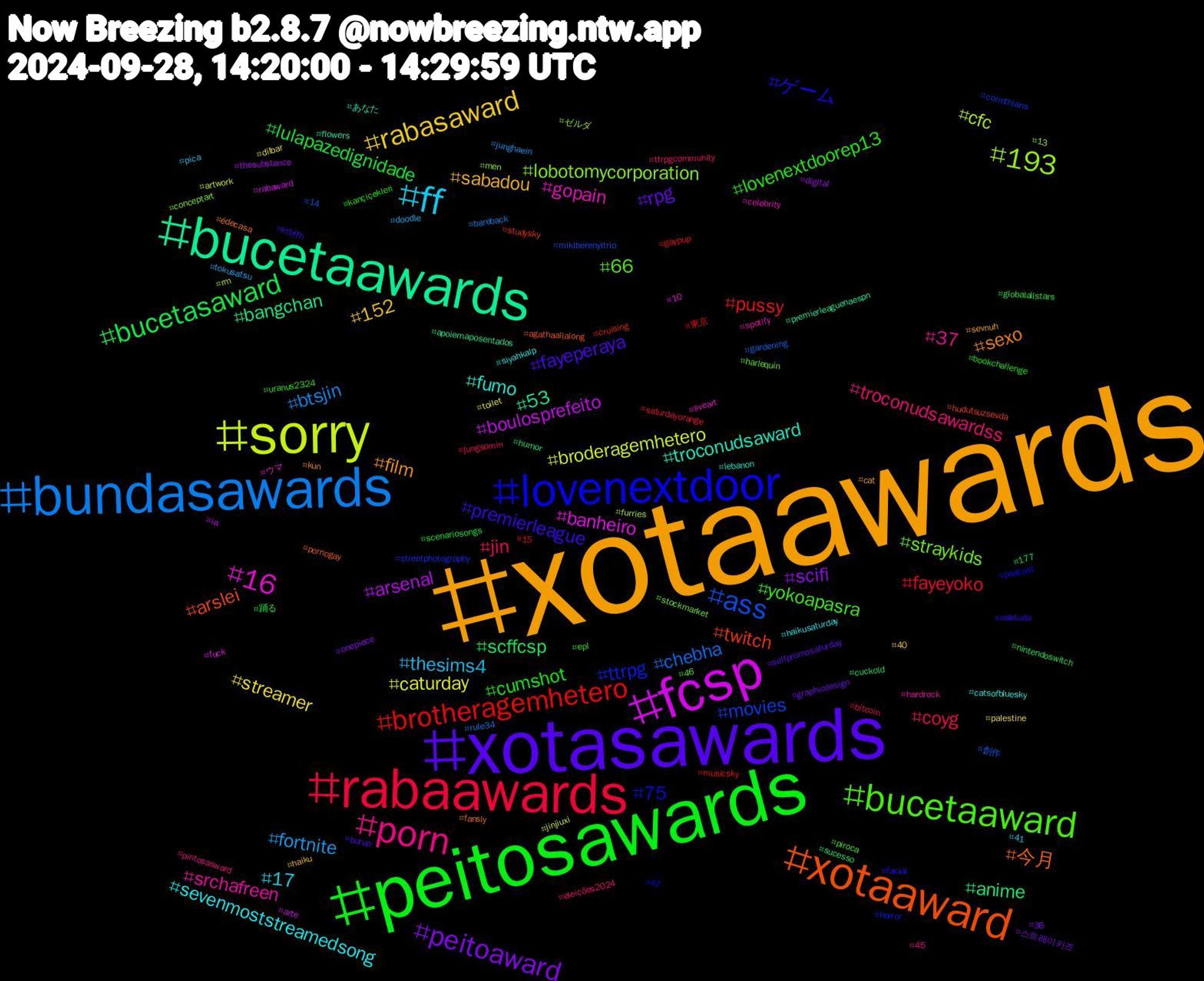 Hashtag Cloud; its hashtagged words/phrases (sorted by weighted frequency, descending):  xotaawards, xotasawards, peitosawards, rabaawards, bundasawards, sorry, fcsp, bucetaawards, xotaaward, lovenextdoor, bucetaaward, porn, ff, rabasaward, peitoaward, bucetasaward, brotheragemhetero, ass, 193, 16, troconudsaward, sexo, premierleague, lovenextdoorep13, jin, fortnite, caturday, arsenal, anime, twitch, ttrpg, straykids, srchafreen, sevenmoststreamedsong, sabadou, rpg, lulapazedignidade, fayeyoko, chebha, cfc, banheiro, 53, 今月, ゲーム, yokoapasra, troconudsawardss, thesims4, streamer, scifi, scffcsp, pussy, movies, lobotomycorporation, gopain, fumo, film, fayeperaya, cumshot, coyg, btsjin, broderagemhetero, boulosprefeito, bangchan, arslei, 75, 66, 37, 17, 152, 스트레이키즈, 踊る, 東京, 創作, ゼルダ, ウマ, あなた, édecasa, valetudo, uranus2324, ttrpgcommunity, tokusatsu, toilet, thesubstance, sucesso, studysky, streetphotography, stockmarket, spotify, siyahkalp, sevnuh, selfpromosaturday, scenariosongs, saturdayorange, rule34, rm, rabaward, premierleaguenaespn, pornogay, podcast, piroca, pintosasward, pica, palestine, onepiece, nintendoswitch, musicsky, mikiberenyitrio, men, liveart, lebanon, kun, ktbffh, kançiçekleri, jungsomin, junghaein, jinjiuxi, ia, humor, hudutsuzsevda, horror, harlequin, hardrock, haikusaturday, haiku, graphicdesign, globalallstars, gaypup, gardening, furries, fuck, flowers, fansly, facial, epl, eleições2024, doodle, dilbar, digital, cuckold, cruising, corinthians, conceptart, celebrity, catsofbluesky, cat, burup, bookchallenge, bitcoin, bareback, artwork, arte, apoiemaposentados, agathaallalong, 47, 46, 45, 41, 40, 36, 177, 15, 14, 13, 10