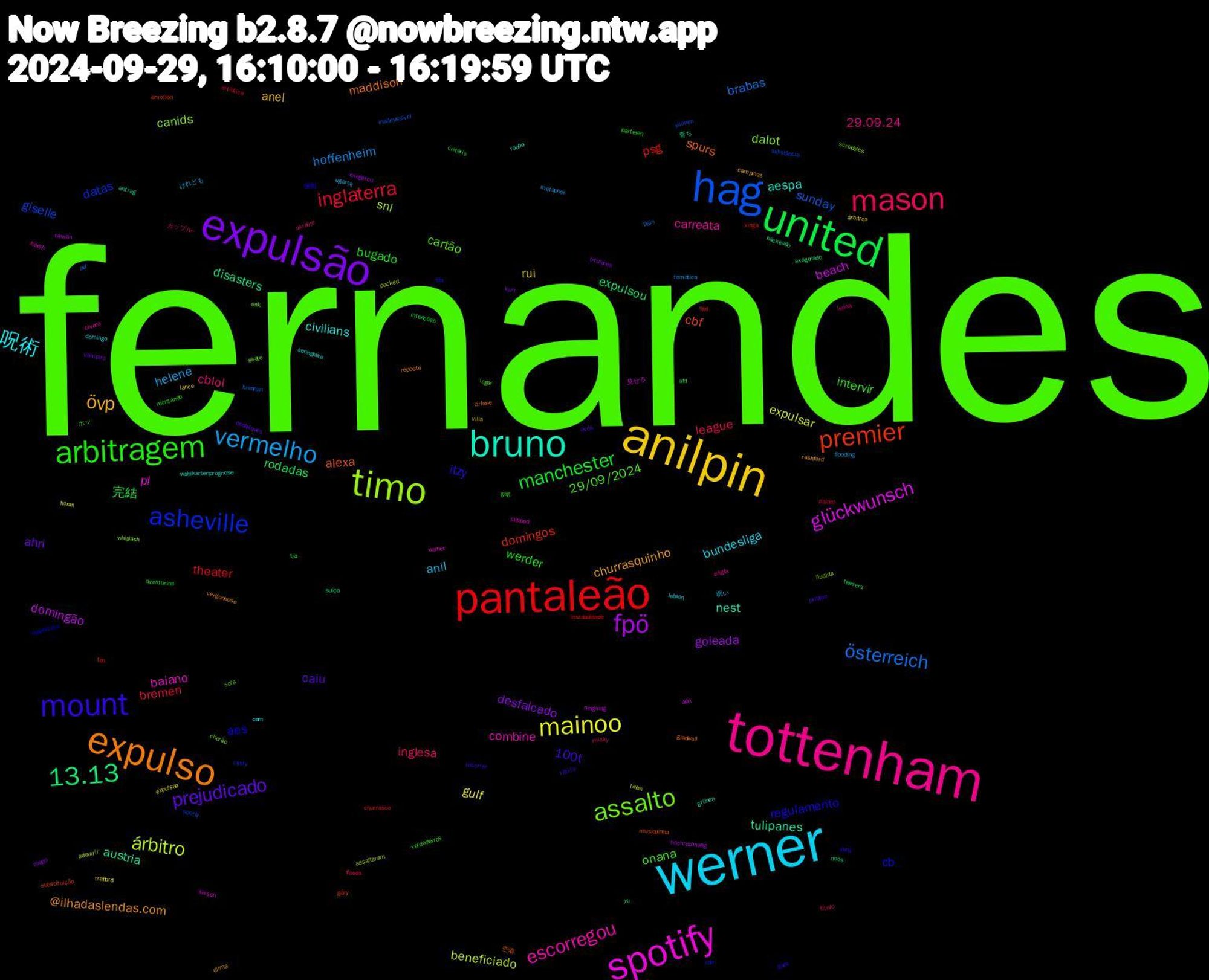 Word Cloud; its top words (sorted by weighted frequency, descending):  fernandes, tottenham, werner, anilpin, expulsão, united, pantaleão, hag, timo, spotify, bruno, expulso, mount, arbitragem, mason, vermelho, mainoo, fpö, 13.13, premier, asheville, assalto, escorregou, 呪術, övp, prejudicado, manchester, inglaterra, österreich, árbitro, glückwunsch, tulipanes, spurs, regulamento, onana, cblol, anil, rui, desfalcado, rodadas, psg, giselle, canids, baiano, aespa, @ilhadaslendas.com, 100t, werder, league, hoffenheim, expulsar, domingão, disasters, cbf, cb, cartão, carreata, bundesliga, anel, ahri, 完結, theater, sunday, snl, pl, nest, maddison, itzy, intervir, inglesa, helene, gulf, goleada, expulsou, domingos, datas, dalot, combine, civilians, churrasquinho, caiu, bugado, bremen, brabas, beneficiado, beach, austria, alexa, aes, 29/09/2024, 29.09.24, 呪い, villa, vampiro, utd, ten, substância, scrobbles, saison, roubo, reposte, recorrer, montando, micky, metaphor, horan, hochrechnung, hackeado, gary, fifa, erik, engfa, domingo, dilma, desfalques, critério, churrasco, brennan, assaltaram, apk, antrag, zirkzee, yuna, verdadeiros, ukraine, ugarte, trafford, titulares, teasers, spö, spotfy, sola, slipped, seonghwa, rashford, prozent, parteien, painel, pain, packed, ningning, neos, musiquinha, majestoso, logar, leona, leblon, lance, kurt, intenções, instabilidade, inadmissível, iludida, harsh, grünen, gladwell, gaza, gag, floods, flooding, expulsao, exagerou, exagerado, emotion, cunty, chorão, chiara, cem, campinas, avós, aventurine, artística, arf, adquirir, 見せる, 育ち, 空港, 強制, ホッ, カップル, けれども, árbitros, zoado, yu, xinga, xilonen, whiplash, warner, wahlkartenprognose, vergonhoso, tática, tja, titulo, temática, talon, taiwan, suíça, substituição, soir, skate