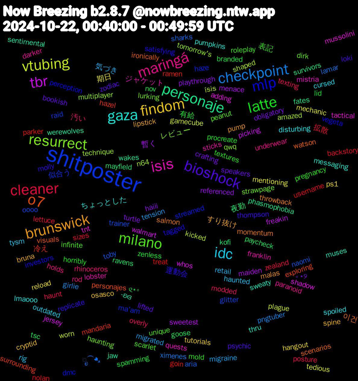 Word Cloud; its top words (sorted by weighted frequency, descending):  shitposter, resurrect, isis, gaza, brunswick, bioshock, latte, cleaner, checkpoint, vtubing, tbr, personaje, o7, mlp, milano, maringá, idc, findom, ｡⋆୨, ୧⋆｡, username, toby, technique, tactical, sweaty, salmon, replicate, pregnancy, overly, migrated, mechanic, maiden, kofi, hazel, haze, haunting, franklin, disturbing, bruna, bookish, 有給, 拡散, ೃ⁀➷, ísis, whos, werewolves, watson, tagged, scarlet, rod, rig, ps1, playthrough, paycheck, parker, oooo, multiplayer, mistria, messaging, malas, loki, horribly, haunt, girlie, gamecube, freakin, fates, exploring, dmc, dirk, darker, cursed, cryptid, crafting, branded, backstory, aria, amazed, adding, -ʚɞ, 이건, 運動会, 表記, 汚い, 気づき, 期日, 暫く, 夜勤, 冷え, 似合う, レビュー, ジャケット, ちょっとした, すり抜け, zodiac, zenless, zealand, ximenes, worn, walmart, wakes, visuals, vegeta, unique, underwear, tysm, tutorials, turtle, tsc, treat, trainer, tomorrow's, tnt, thru, throwback, thompson, textures, texting, tension, tedious, sweetest, survivors, surrounding, streamed, strawpage, sticks, spoiled, spine, speakers, spamming, sizes, sharks, shaped, shadow, sentimental, scenarios, satisfying, roleplay, rhinoceros, retail, reload, referenced, ravens, ramen, raid, qwq, quests, pumpkins, pump, psychic, procreate, posture, pngtuber, plague, picking, phasmophobia, personajes, perception, peanut, paranoid, outdated, osasco, obligatory, nov, nolan, naomi, n64, mussolini, muses, momentum, molly, mold, modded, migraine, mentioning, menace, mayfield, mandaria, ma'am, lurking, lobster, lmaooo, lipstick, lifted, lid, lettuce, lamar, kicked, jersey, jaw, ironically, investors, infinite, holds, haunted, hangout, haiii, goose, goin, glitter