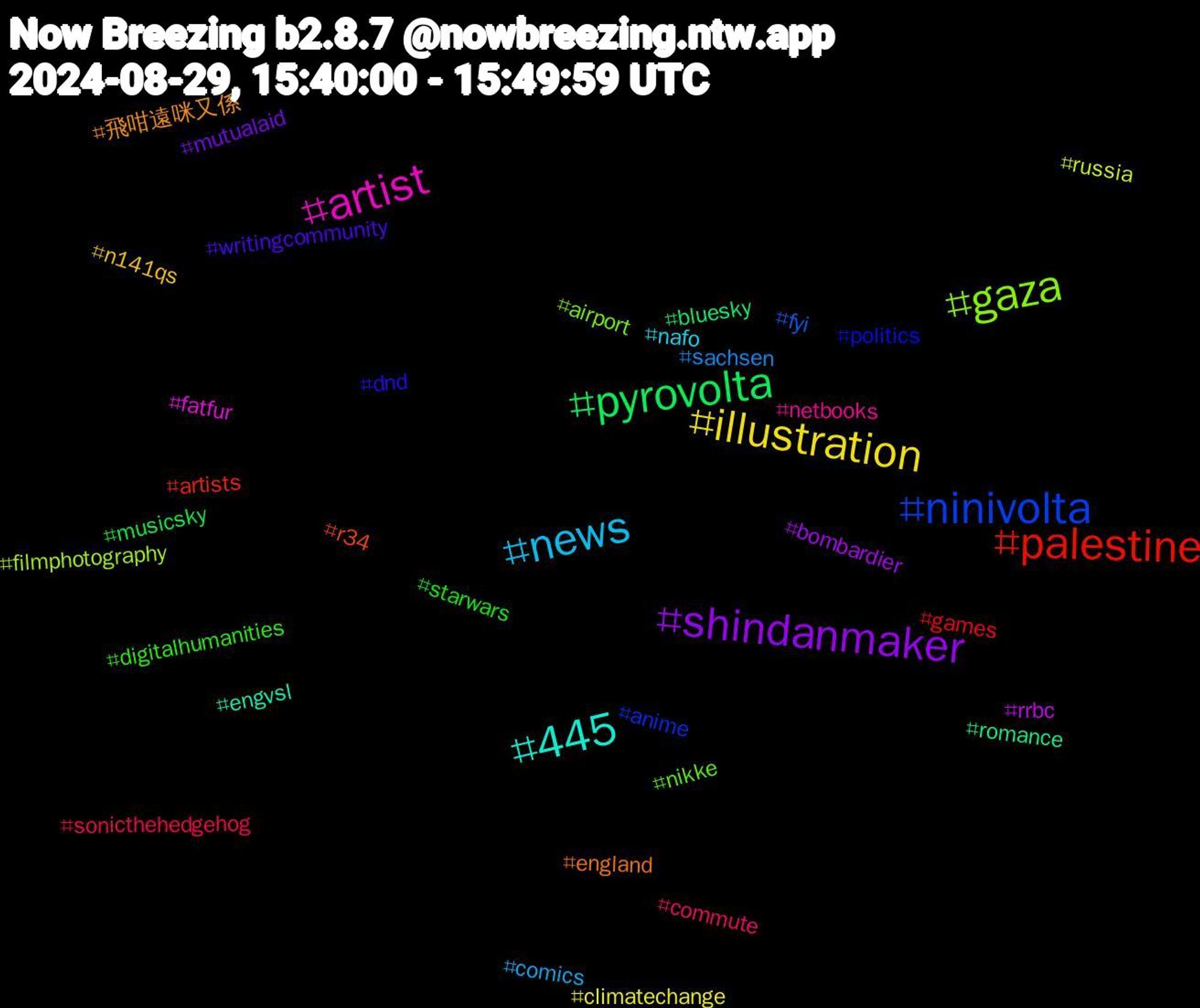 Hashtag Cloud; its hashtagged words/phrases (sorted by weighted frequency, descending):  news, illustration, shindanmaker, pyrovolta, palestine, ninivolta, gaza, artist, 445, 飛咁遠咪又係, writingcommunity, starwars, sonicthehedgehog, sachsen, russia, rrbc, romance, r34, politics, nikke, netbooks, nafo, n141qs, mutualaid, musicsky, games, fyi, filmphotography, fatfur, engvsl, england, dnd, digitalhumanities, commute, comics, climatechange, bombardier, bluesky, artists, anime, airport