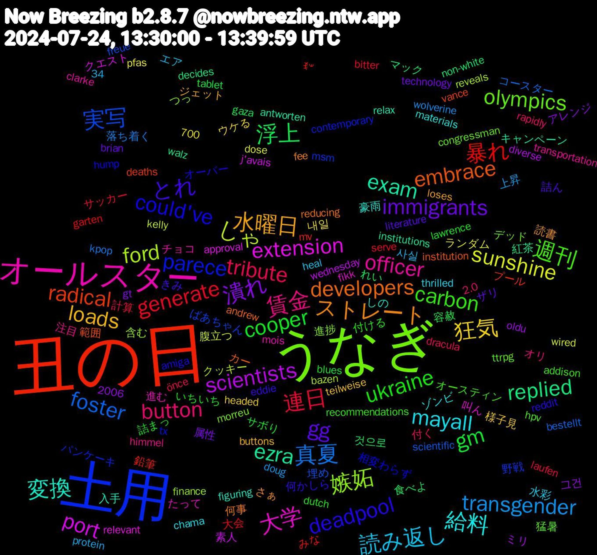 Word Cloud; its top words (sorted by weighted frequency, descending):  丑の日, 土用, うなぎ, オールスター, 給料, 水曜日, gg, cooper, 連日, 真夏, しゃ, port, ezra, embrace, could've, 週刊, 賃金, 読み返し, 狂気, 潰れ, 浮上, 暴れ, 実写, 嫉妬, 大学, 変換, ストレート, とれ, ukraine, tribute, transgender, sunshine, scientists, replied, radical, parece, olympics, officer, mayall, loads, immigrants, gm, generate, foster, ford, extension, exam, developers, deadpool, carbon, button, 食べよ, 鉛筆, 野戦, 進捗, 進む, 豪雨, 読書, 詰ん, 詰まっ, 計算, 落ち着く, 腹立つ, 素人, 紅茶, 範囲, 相変わらず, 猛暑, 注目, 水彩, 様子見, 属性, 容赦, 大会, 埋め, 含む, 叫ん, 入手, 何事, 何かしら, 付ける, 付く, 上昇, ランダム, ミリ, マック, プール, パンケーキ, デッド, チョコ, ゾンビ, ジェット, ザリ, サボり, サッカー, コースター, クッキー, クエスト, キャンペーン, カー, オーバー, オースティン, オリ, エア, ウケる, アレンジ, れい, みな, ばあちゃん, つっ, たって, しの, さぁ, きみ, いちいち, önce, wolverine, wired, wednesday, walz, vance, tx, ttrpg, transportation, thrilled, teilweise, technology, tablet, serve, scientific, reveals, relevant, relax, reducing, reddit, recommendations, rapidly, protein, pfas, oldu, non-white, mv, msm, morreu, mois, materials, loses, literature, lawrence, laufen, kpop, kelly, j'avais, institutions, institution, hump, hpv, himmel, heal, headed, gt, gaza, garten, freue, finance, fikk, figuring, fee, eddie, dutch, dracula, doug, dose, diverse, decides, deaths, contemporary, congressman, clarke, chama, buttons, brian, blues, bitter, bestellt, bazen, approval, antworten, andrew, amiga, addison, 700, 34, 2006, 2.0, 사실, 내일, 그건, 것으로, ꉂ𐤔