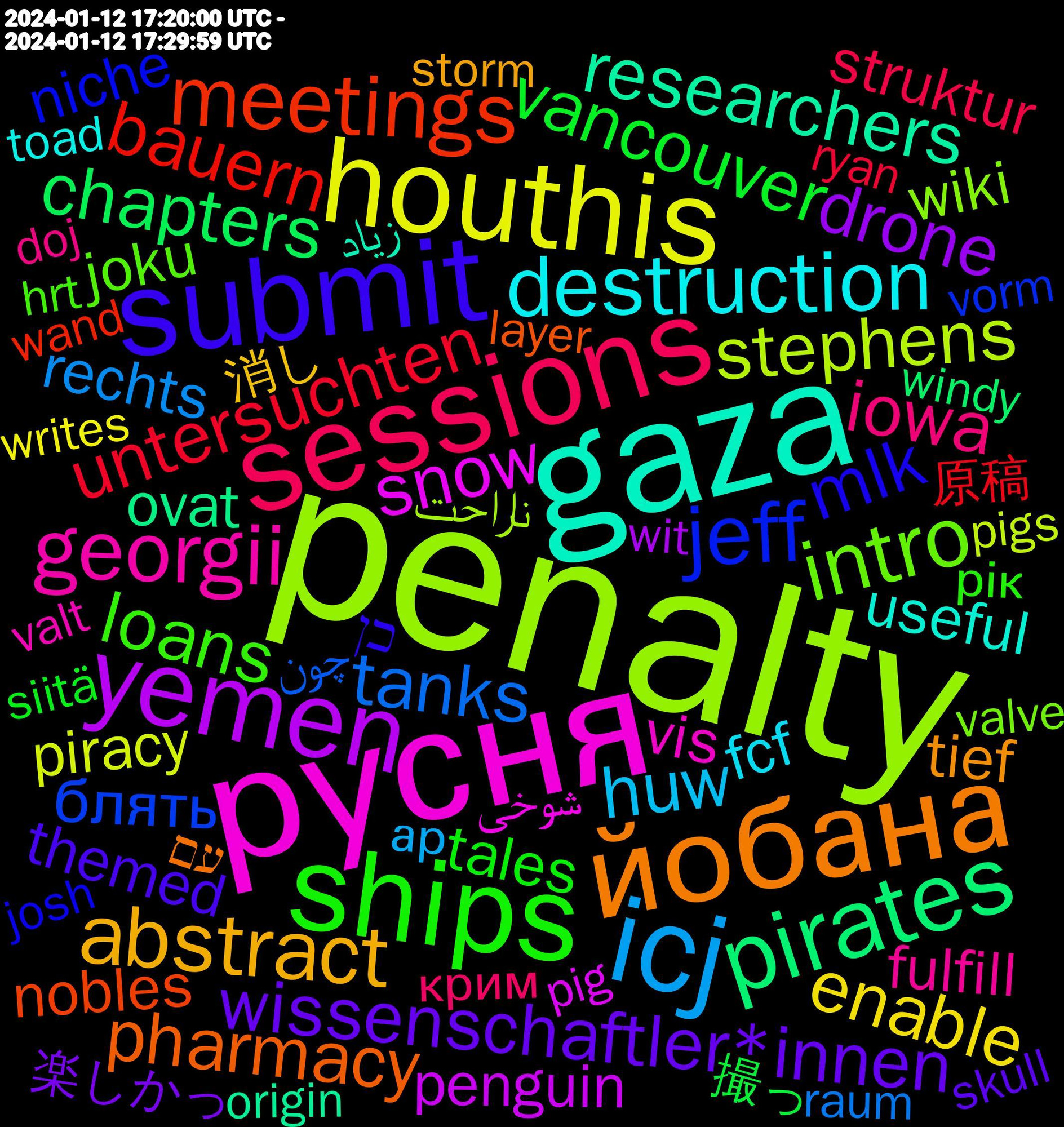 Word Cloud; its top words (sorted by weighted frequency, descending):  penalty, русня, gaza, йобана, submit, ships, sessions, icj, houthis, yemen, pirates, meetings, jeff, intro, georgii, destruction, abstract, wissenschaftler*innen, vancouver, untersuchten, tanks, stephens, snow, researchers, pharmacy, mlk, loans, iowa, insurance, huw, enable, drone, chapters, bauern, блять, wiki, vis, useful, unexpected, tief, themed, temperature, teenager, tales, submitting, struktur, shooting, restaurants, rechts, punishment, practicing, piracy, petition, penguin, ovat, nobles, niche, mitmachen, mankind, journalism, joku, inclusive, fulfill, firing, fcf, faculty, exception, einziges, edited, dozens, dedicated, commentary, colleagues, clinical, cabeza, 消し, 楽しかっ, 撮っ, 原稿, چون, ناراحت, شوخی, زیاد, עם, כן, рік, роки, луганська, крим, донецька, декілька, ар, writes, wit, windy, weiblichkeit, wand, vorm, volta, virtual, versions, valve, valt, universities, treating, toad, tidal.com/browse/track, threatening, temporada, temple, talk/poster, suggests, string, storm, squad, spreadsheets, smash, slides, slide, slice, slack, skull, siitä, shelter, selfie, seek, scenic, ryan, respectful, representative, remotely, reduced, raum, ransom, quarter, puts, prüfung, promote, programs, program, productive, prediction, pigs, pig, peacock, parhaita, paradox, pacific, origin, openai, olarak, newest, needing, missiles, millionen, mielestä, memo, maintenance, lying, lisää, linked, lightning, liberty, lemme, layer, landing, komisch, klappt, josh, jonkun, januar, insert, industrial, incarcerated, hrt, gravy, grammar, gotrek, glatt, gerard, georgia, generated, frieren, friday, frequency, freeze, feierabend, fazendo, experts, executions, ettei, ethical, essential, employees, drum, doj, displayed, continuous, conservatives, committee