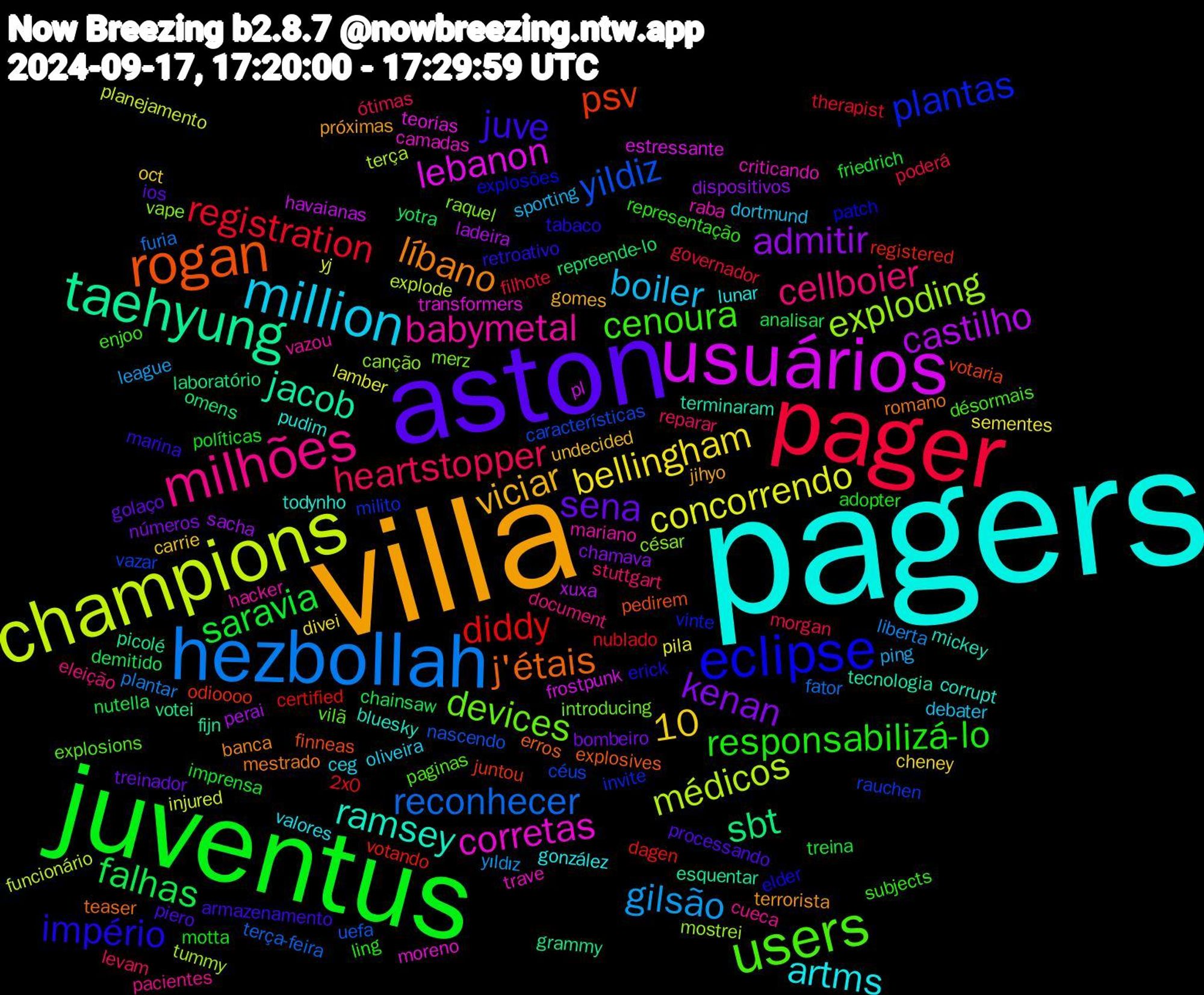 Word Cloud; its top words (sorted by weighted frequency, descending):  pagers, villa, aston, juventus, pager, hezbollah, champions, usuários, taehyung, rogan, eclipse, users, milhões, million, kenan, falhas, diddy, yildiz, exploding, corretas, ramsey, líbano, juve, responsabilizá-lo, heartstopper, gilsão, concorrendo, castilho, sbt, psv, plantas, devices, babymetal, artms, viciar, sena, saravia, registration, reconhecer, médicos, lebanon, jacob, j'étais, império, cenoura, cellboier, boiler, bellingham, admitir, 10, yotra, votando, vazar, vape, trave, todynho, terrorista, piero, motta, morgan, liberta, injured, havaianas, grammy, finneas, explosões, explosions, cueca, ceg, carrie, bombeiro, analisar, 2x0, uefa, tummy, transformers, terminaram, romano, retroativo, representação, reparar, ping, pila, perai, omens, odioooo, milito, merz, mariano, lunar, jihyo, ios, imprensa, governador, furia, funcionário, frostpunk, fijn, explosives, elder, désormais, document, debater, cheney, chamava, chainsaw, certified, características, canção, camadas, bluesky, banca, armazenamento, adopter, ótimas, yıldız, yj, xuxa, votei, votaria, vinte, vilã, vazou, valores, undecided, treinador, treina, therapist, terça-feira, terça, teorias, tecnologia, teaser, tabaco, subjects, stuttgart, sporting, sementes, sacha, repreende-lo, registered, rauchen, raquel, raba, pudim, próximas, processando, políticas, poderá, plantar, planejamento, pl, picolé, pedirem, patch, paginas, pacientes, oliveira, oct, números, nutella, nublado, nascendo, mostrei, moreno, mickey, mestrado, marina, ling, levam, league, lamber, ladeira, laboratório, juntou, invite, introducing, hacker, gonzález, gomes, golaço, friedrich, filhote, fator, explode, estressante, esquentar, erros, erick, enjoo, eleição, dortmund, divei, dispositivos, demitido, dagen, céus, césar, criticando, corrupt