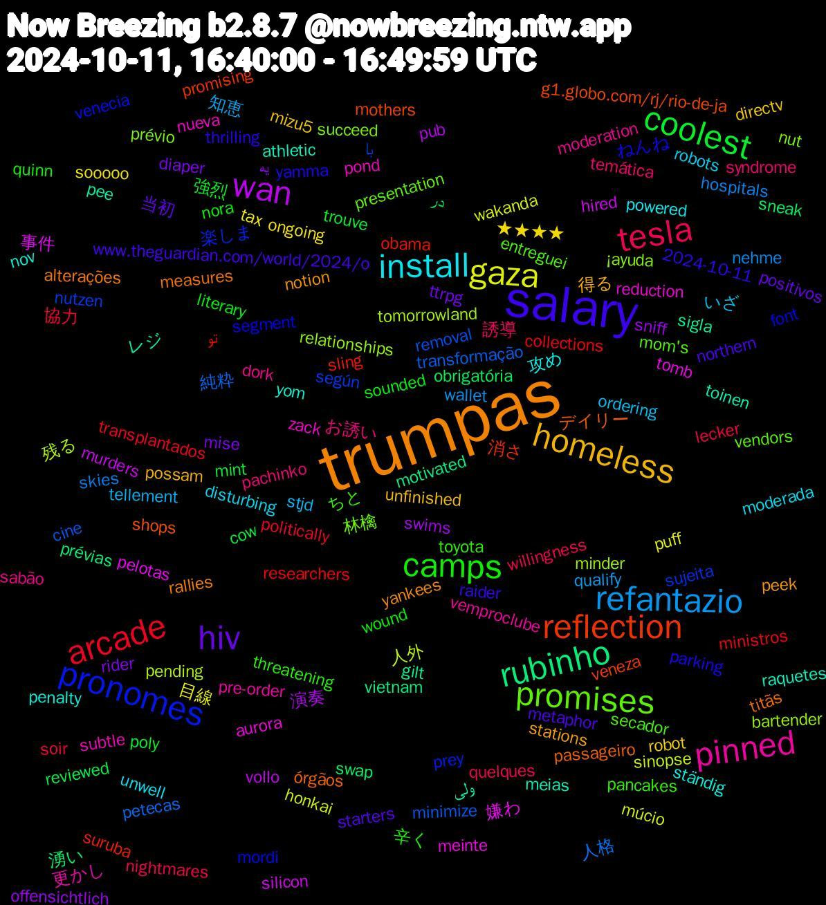 Word Cloud; its top words (sorted by weighted frequency, descending):  trumpas, salary, camps, tesla, refantazio, gaza, wan, rubinho, reflection, pronomes, promises, pinned, install, homeless, hiv, coolest, arcade, 純粋, 残る, 嫌わ, ولی, órgãos, yamma, toyota, syndrome, stjd, sooooo, sniff, sneak, sling, según, prévio, pond, penalty, peek, metaphor, literary, lecker, hospitals, honkai, hired, gilt, g1.globo.com/rj/rio-de-ja, font, entreguei, dork, disturbing, directv, diaper, cow, collections, cine, bartender, aurora, athletic, alterações, 2024-10-11, 辛く, 誘導, 知恵, 目線, 演奏, 湧い, 消さ, 楽しま, 林檎, 更かし, 攻め, 得る, 当初, 強烈, 協力, 人格, 人外, 事件, レジ, デイリー, ねんね, ちと, お誘い, いざ, ★★★★, یه, در, تو, با, ¡ayuda, zack, yom, yankees, www.theguardian.com/world/2024/o, wound, willingness, wallet, wakanda, vollo, vietnam, veneza, venecia, vendors, vemproclube, unwell, unfinished, ttrpg, trouve, transplantados, transformação, tomorrowland, tomb, toinen, titãs, thrilling, threatening, temática, tellement, tax, swims, swap, suruba, sujeita, succeed, subtle, ständig, stations, starters, sounded, soir, skies, sinopse, silicon, sigla, shops, segment, secador, sabão, robots, robot, rider, reviewed, researchers, removal, relationships, reduction, raquetes, rallies, raider, quinn, quelques, qualify, puff, pub, prévias, promising, prey, presentation, pre-order, powered, possam, positivos, poly, politically, petecas, pending, pelotas, pee, passageiro, parking, pancakes, pachinko, ordering, ongoing, offensichtlich, obrigatória, obama, nutzen, nut, nueva, nov, notion, northern, nora, nightmares, nehme, múcio, murders, motivated, mothers, mordi, mom's, moderation, moderada, mizu5, mise, mint, ministros, minimize, minder, meinte, meias, measures