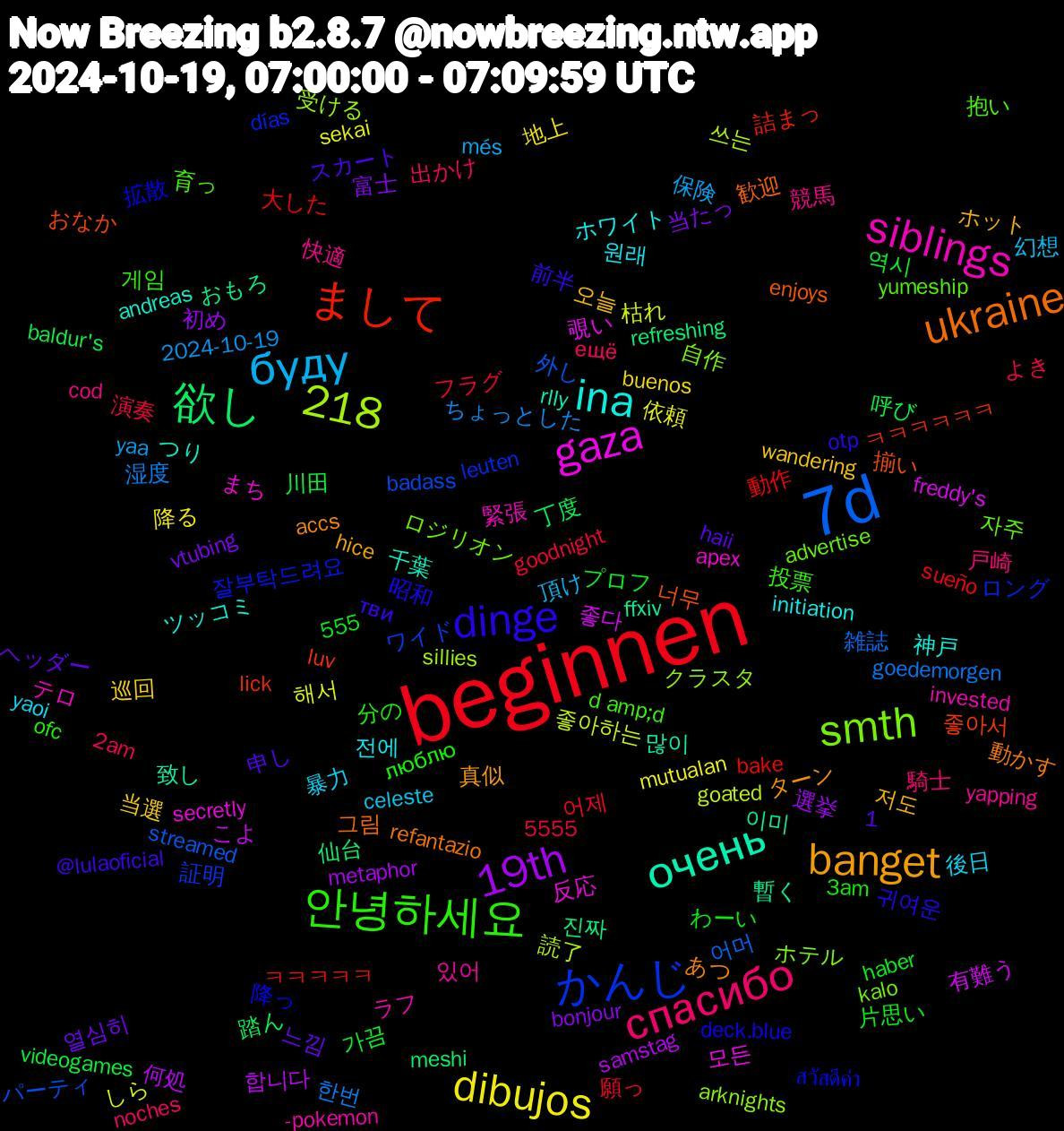 Word Cloud; its top words (sorted by weighted frequency, descending):  beginnen, 7d, 1,218, gaza, очень, ukraine, dinge, 안녕하세요, спасибо, буду, dibujos, 19th, 欲し, まして, かんじ, smth, siblings, ina, banget, 한번, 좋아하는, 좋다, 이미, 너무, 降っ, 育っ, 競馬, 暴力, 巡回, 富士, 呼び, 動作, パーティ, クラスタ, まち, つり, あつ, тви, люблю, ещё, yaa, sekai, samstag, refreshing, luv, días, advertise, 5555, -pokemon, 전에, 저도, 느낌, 가끔, 願っ, 雑誌, 読了, 覗い, 致し, 歓迎, 昭和, 投票, 戸崎, 幻想, 地上, 初め, 丁度, ㅋㅋㅋㅋㅋ, ワイド, ホテル, テロ, ツッコミ, ターン, スカート, わーい, よき, ちょっとした, しら, こよ, おもろ, おなか, สวัสดีค่า, yumeship, yapping, yaoi, wandering, vtubing, videogames, sueño, streamed, sillies, secretly, rlly, refantazio, otp, ofc, noches, més, mutualan, metaphor, meshi, lick, leuten, kalo, invested, initiation, hice, haii, haber, goodnight, goedemorgen, goated, freddy's, ffxiv, enjoys, deck.blue, d+amp;d, cod, celeste, buenos, bonjour, baldur's, bake, badass, arknights, apex, andreas, accs, @lulaoficial, 555, 3am, 2am, 2024-10-19, 해서, 합니다, 진짜, 좋아서, 잘부탁드려요, 자주, 있어, 원래, 오늘, 열심히, 역시, 어제, 어머, 쓰는, 모든, 많이, 그림, 귀여운, 게임, 騎士, 頂け, 降る, 選挙, 踏ん, 詰まっ, 証明, 自作, 緊張, 神戸, 真似, 申し, 片思い, 演奏, 湿度, 枯れ, 有難う, 暫く, 揃い, 拡散, 抱い, 快適, 後日, 当選, 当たっ, 川田, 大した, 外し, 受ける, 反応, 千葉, 動かす, 前半, 分の, 出かけ, 保険, 依頼, 何処, 仙台, ㅋㅋㅋㅋㅋㅋ, ロング, ロジリオン, ラフ, ホワイト, ホット, ヘッダー, プロフ, フラグ, フィード