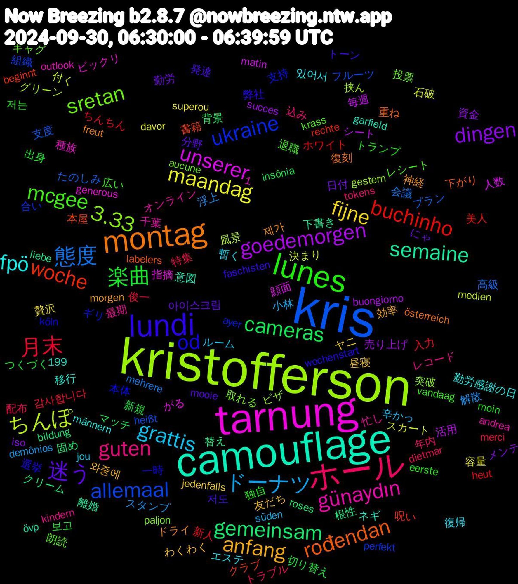 Word Cloud; its top words (sorted by weighted frequency, descending):  kris, kristofferson, tarnung, camouflage, montag, lundi, lunes, ホール, ドーナツ, maandag, goedemorgen, gemeinsam, woche, ukraine, sretan, günaydın, fpö, anfang, 迷う, 楽曲, 月末, 態度, ちんぽ, unserer, semaine, rođendan, od, mcgee, guten, grattis, fijne, dingen, cameras, buchinho, allemaal, 3.33, 제가, 저도, 저는, 配布, 解散, 石破, 活用, 替え, 書籍, 支持, 投票, 忙し, 復帰, 友だち, 勤労, 切り替え, 入力, プラン, グリーン, がる, övp, österreich, wochenstart, vandaag, tokens, süden, superou, succes, roses, rechte, perfekt, paljon, outlook, männern, morgen, mooie, moin, merci, mehrere, medien, matin, liebe, labelers, köln, krass, kindern, jou, jedenfalls, iso, insônia, heut, heißt, gestern, generous, garfield, freut, faschisten, eerste, dietmar, demônios, davor, buongiorno, bildung, beginnt, ayer, aucune, andrea, 1,199, 있어서, 와중에, 아이스크림, 보고, 감사합니다, 高級, 風景, 顔面, 離婚, 重ね, 選挙, 退職, 込み, 辛かっ, 贅沢, 資金, 背景, 美人, 組織, 突破, 種族, 移行, 神経, 発達, 独自, 特集, 浮上, 決まり, 毎週, 根性, 本屋, 本体, 朗読, 最期, 暫く, 昼寝, 日付, 新規, 新人, 支度, 挟ん, 指摘, 意図, 復刻, 弊社, 広い, 年内, 小林, 容量, 売り上げ, 固め, 呪い, 合い, 取れる, 千葉, 勤労感謝の日, 効率, 分野, 出身, 俊一, 会議, 付く, 人数, 下書き, 下がり, 一時, レシート, レコード, ルーム, ヤニ, メンテ, マッチ, ホワイト, フルーツ, ピザ, ビックリ, ネギ, ドライ, トーン, トランプ, トラブル, スタンプ, スカート, シート, クリーム, クラブ, ギリ, ギャグ, オンライン, エステ, わくわく, にゃ, つくづく, ちんちん, たのしみ, それなら