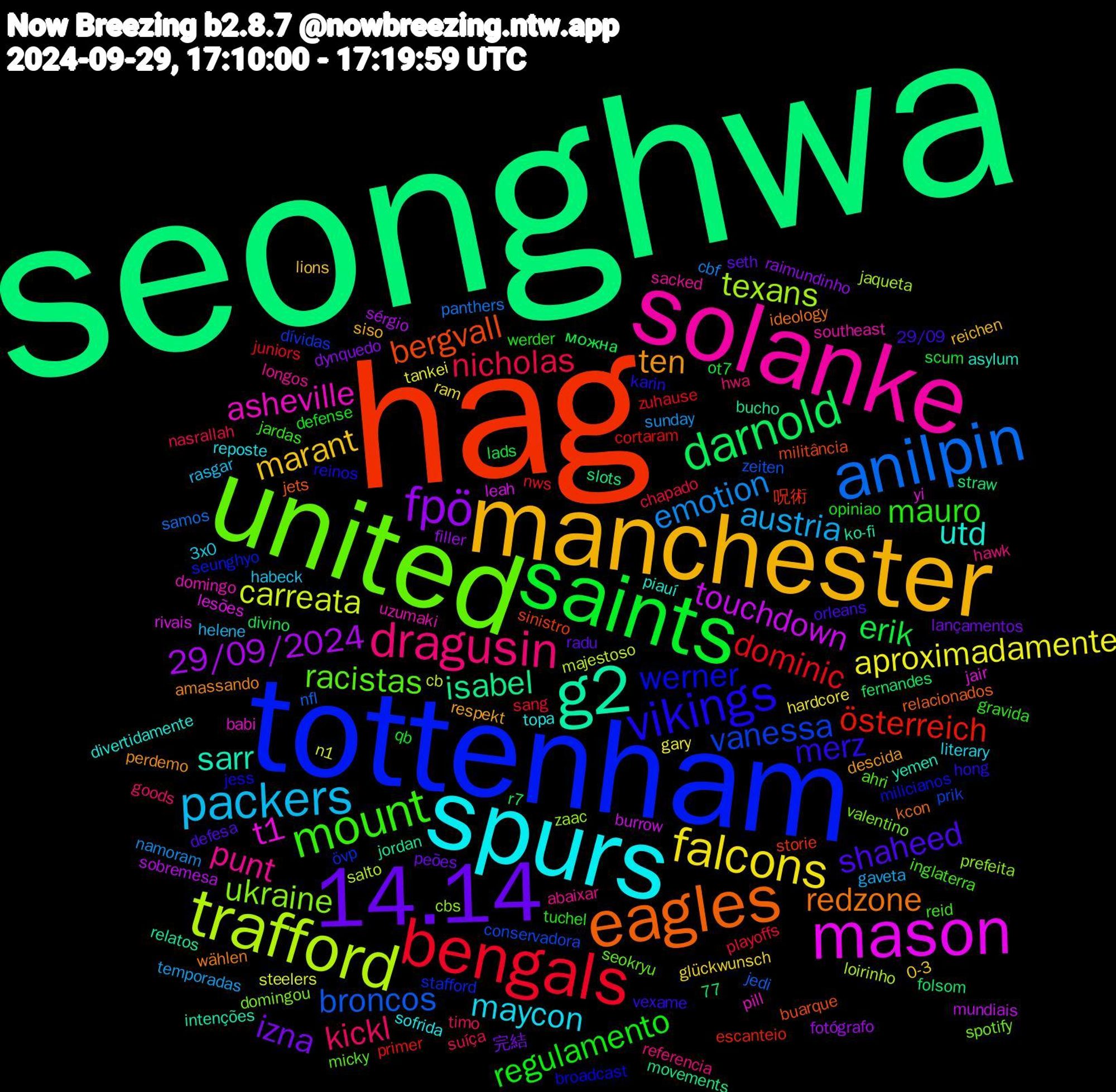 Word Cloud; its top words (sorted by weighted frequency, descending):  seonghwa, hag, tottenham, united, solanke, spurs, manchester, 14.14, saints, bengals, anilpin, trafford, mason, g2, eagles, vikings, mount, dragusin, packers, falcons, fpö, darnold, österreich, vanessa, ukraine, asheville, utd, ten, shaheed, regulamento, nicholas, emotion, carreata, touchdown, isabel, bergvall, werner, racistas, punt, maycon, marant, izna, erik, dominic, broncos, texans, t1, sarr, redzone, merz, mauro, kickl, austria, aproximadamente, 29/09/2024, 呪術, övp, valentino, uzumaki, topa, respekt, radu, qb, playoffs, panthers, majestoso, leah, jordan, jets, jess, inglaterra, hawk, habeck, glückwunsch, dynquedo, divino, cortaram, conservadora, cbs, babi, asylum, amassando, 29/09, werder, suíça, sunday, steelers, sobremesa, slots, sinistro, seunghyo, seokryu, sacked, reposte, reichen, peões, ot7, nws, nfl, loirinho, lesões, ko-fi, kcon, karin, jardas, hwa, helene, hardcore, filler, fernandes, escanteio, dívidas, domingou, domingo, divertidamente, descida, defesa, defense, chapado, cbf, cb, burrow, bucho, buarque, broadcast, ahri, abaixar, 77, 3x0, 0-3, 完結, можна, zuhause, zeiten, zaac, yi, yemen, wählen, vexame, tuchel, timo, temporadas, tankei, sérgio, straw, storie, stafford, spotify, southeast, sofrida, siso, seth, scum, sang, samos, salto, rivais, relatos, relacionados, reinos, reid, referencia, rasgar, ram, raimundinho, r7, primer, prik, prefeita, pill, piauí, perdemo, orleans, opiniao, nasrallah, namoram, n1, mundiais, movements, militância, milicianos, micky, longos, literary, lions, lançamentos, lads, juniors, jedi, jaqueta, jair, intenções, ideology, hong, gravida, goods, gaveta, gary, fotógrafo, folsom