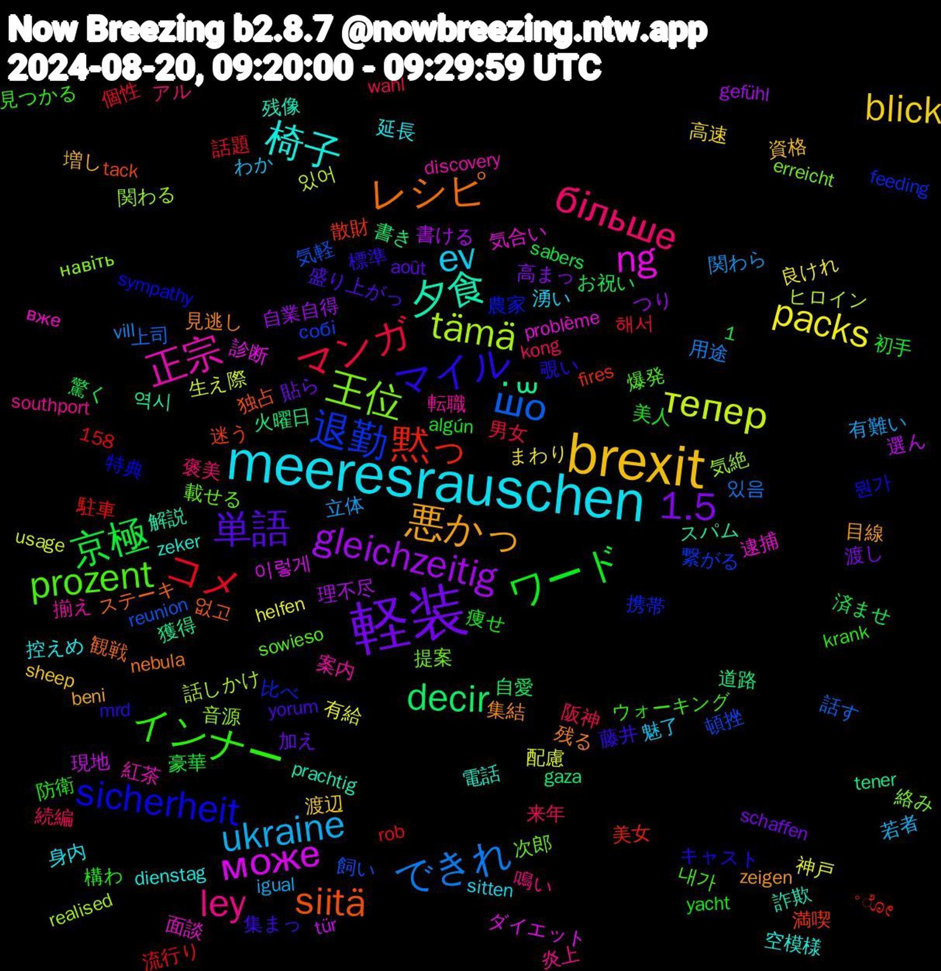 Word Cloud; its top words (sorted by weighted frequency, descending):  meeresrauschen, brexit, 軽装, 京極, コメ, шо, tämä, ng, 夕食, レシピ, マイル, インナー, більше, ukraine, packs, gleichzeitig, decir, 黙っ, 退勤, 王位, 正宗, 椅子, 悪かっ, 単語, ワード, マンガ, できれ, тепер, може, ˙꒳, siitä, sicherheit, prozent, ley, ev, blick, 1.5, 飼い, 関わる, 逮捕, 詐欺, 見逃し, 藤井, 美人, 続編, 立体, 神戸, 理不尽, 火曜日, 満喫, 比べ, 次郎, 案内, 延長, 増し, 加え, 初手, 個性, 上司, ヒロイン, ダイエット, スパム, ステーキ, キャスト, ウォーキング, アル, わか, まわり, つり, お祝い, ◦ೋ, собі, навіть, вже, zeker, zeigen, yorum, yacht, wahl, vill, usage, tür, tener, tack, sympathy, sowieso, southport, sitten, sheep, schaffen, sabers, rob, reunion, realised, problème, prachtig, nebula, mrd, krank, kong, igual, helfen, gefühl, gaza, fires, feeding, erreicht, discovery, dienstag, beni, août, algún, 1,158, 해서, 있음, 있어, 이렇게, 역시, 없고, 뭔가, 내가, 鳴い, 魅了, 高速, 高まっ, 驚く, 駐車, 頓挫, 音源, 面談, 電話, 集結, 集まっ, 防衛, 阪神, 関わら, 配慮, 選ん, 道路, 迷う, 農家, 載せる, 転職, 身内, 資格, 貼ら, 豪華, 話題, 話す, 話しかけ, 診断, 解説, 観戦, 覗い, 見つかる, 褒美, 若者, 良けれ, 自業自得, 自愛, 美女, 繋がる, 絡み, 紅茶, 空模様, 目線, 盛り上がっ, 痩せ, 男女, 用途, 生え際, 現地, 獲得, 独占, 特典, 爆発, 炎上, 湧い, 渡辺, 渡し, 済ませ, 流行り, 気軽, 気絶, 気合い, 残像, 残る, 標準, 構わ, 来年, 有難い, 有給, 書ける, 書き, 散財, 携帯, 提案, 揃え, 控えめ, 採用