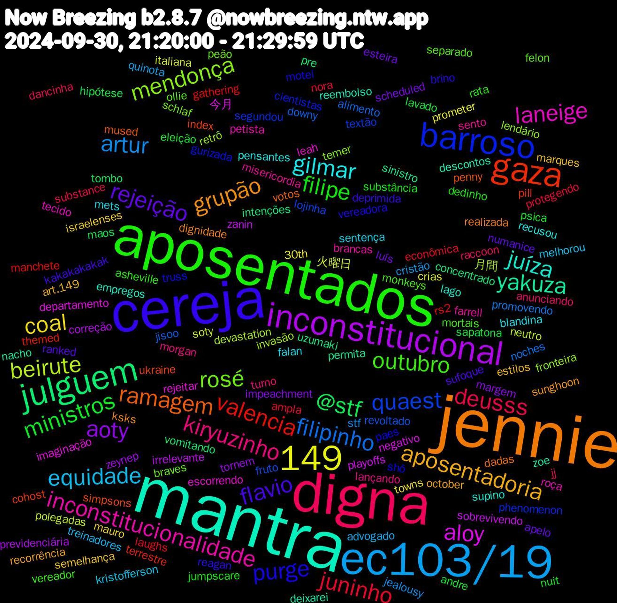 Word Cloud; its top words (sorted by weighted frequency, descending):  mantra, jennie, cereja, aposentados, digna, ec103/19, inconstitucional, 149, julguem, gaza, barroso, rosé, inconstitucionalidade, gilmar, aposentadoria, rejeição, ministros, juninho, filipinho, beirute, aloy, yakuza, ramagem, purge, outubro, kiryuzinho, equidade, coal, aoty, @stf, valencia, quaest, mendonça, laneige, juíza, grupão, flavio, filipe, deusss, artur, 火曜日, zanin, uzumaki, ukraine, truss, ollie, misericordia, mets, marques, luís, lavado, laughs, jisoo, invasão, imaginação, descontos, dadas, brino, asheville, anunciando, advogado, 30th, zeynep, vomitando, terrestre, segundou, schlaf, roça, recusou, recorrência, ranked, psica, protegendo, promovendo, polegadas, playoffs, permita, penny, paes, monkeys, lançando, kristofferson, israelenses, impeachment, hipótese, gathering, fruto, fronteira, escorrendo, empregos, dignidade, deprimida, dedinho, dancinha, cristão, crias, correção, concentrado, cohost, cientistas, braves, brancas, blandina, art.149, apelo, andre, ampla, alimento, 月間, 今月, zoe, votos, vereadora, vereador, turno, treinadores, towns, tornem, tombo, themed, textão, temer, tecido, supino, sunghoon, sufoque, substância, substance, stf, soty, sobrevivendo, sinistro, simpsons, shô, separado, sento, sentença, semelhança, scheduled, sapatona, rs2, revoltado, retrô, rejeitar, reembolso, realizada, reagan, rata, raccoon, quinota, prometer, previdenciária, pre, pill, phenomenon, peão, petista, pensantes, october, numanice, nuit, nora, noches, neutro, negativo, nacho, mused, motel, mortais, morgan, melhorou, mauro, margem, maos, manchete, lojinha, lendário, leah, lago, ksks, kakakakakak, jumpscare, jj, jealousy, italiana, irrelevante, intenções, index, gurizada, felon, farrell, falan, estilos, esteira, eleição, econômica, downy, devastation, departamento, deixarei