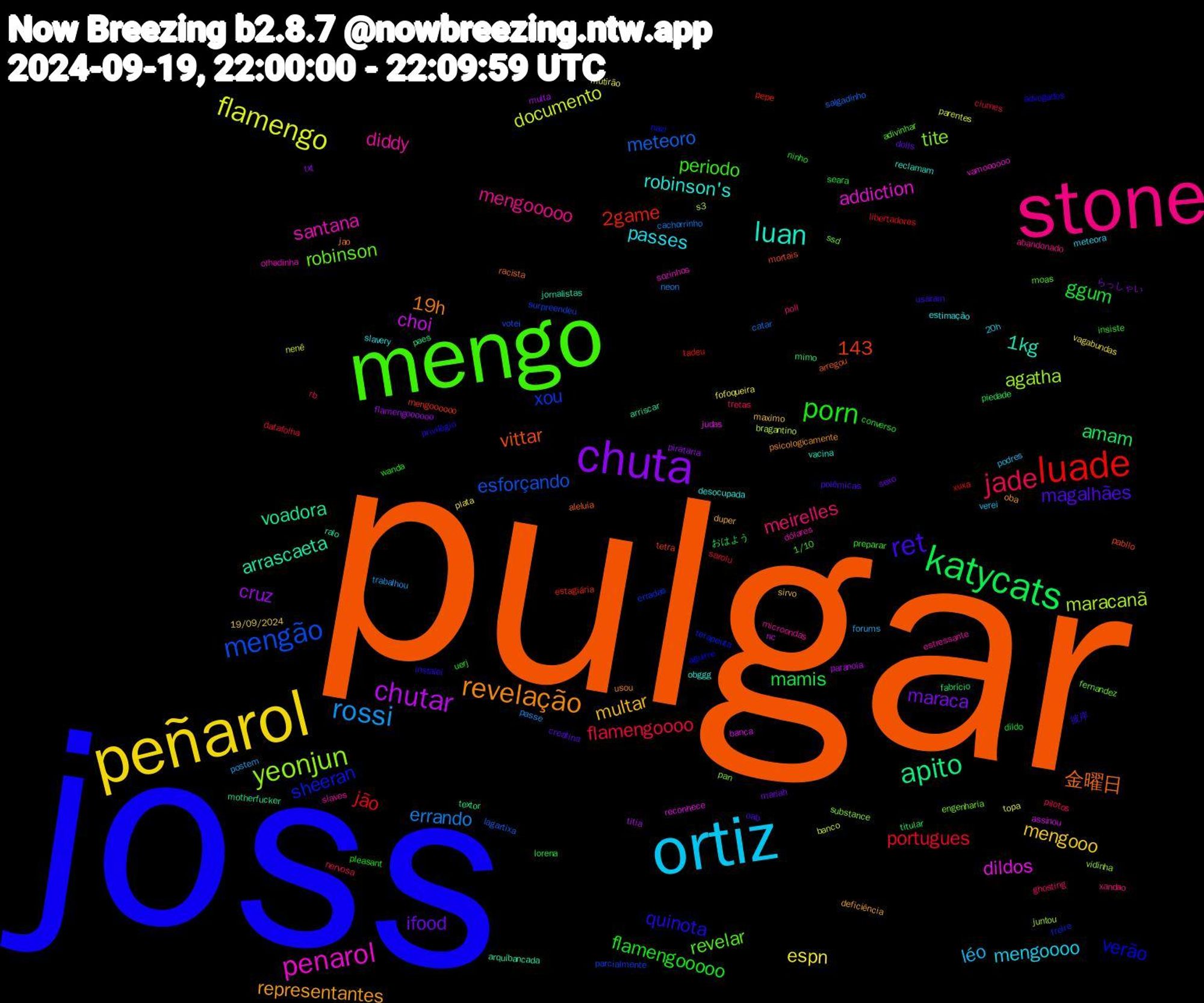 Word Cloud; its top words (sorted by weighted frequency, descending):  pulgar, joss, mengo, stone, ortiz, peñarol, chuta, katycats, luade, mengão, yeonjun, penarol, luan, revelação, ret, porn, jade, rossi, flamengo, chutar, apito, sheeran, robinson, diddy, passes, multar, ifood, ggum, portugues, meteoro, maracanã, dildos, arrascaeta, 金曜日, quinota, periodo, meirelles, léo, espn, cruz, amam, 2game, 143, xou, tite, santana, robinson's, representantes, magalhães, flamengooooo, flamengoooo, errando, documento, choi, voadora, vittar, verão, revelar, mengooooo, mengoooo, mengooo, maraca, mamis, jão, esforçando, agatha, addiction, 1kg, 19h, 彼岸, wanda, rb, postem, mutirão, multa, mimo, mengoooooo, freire, fernandez, estressante, estimação, duper, dolls, dildo, datafolha, catar, bragantino, banca, arquibancada, aleluia, advogados, 1/10, xandao, verei, vagabundas, txt, titular, tadeu, surpreendeu, substance, sozinhos, reclamam, psicologicamente, polêmicas, pleasant, pilotos, passe, parentes, paranoia, paes, pabllo, nazi, moas, microondas, meteora, maximo, mariah, lorena, libertadores, lagartixa, juntou, judas, jornalistas, jao, instalei, insiste, ghosting, forums, fofoqueira, flamengoooooo, fabrício, estagiária, erradas, engenharia, dólares, desocupada, deficiência, creatina, converso, ciumes, cachorrinho, banco, assinou, arriscar, arregou, aguirre, adivinhar, abandonado, 20h, 19/09/2024, らっしゃい, おはよう, xuxa, votei, vidinha, vamoooooo, vacina, usou, usaram, uerj, tretas, trabalhou, topa, titia, textor, tetra, terapeuta, ssd, slaves, slavery, sirvo, sexo, seara, sarolu, salgadinho, s3, reconhece, ralo, racista, privilégio, preparar, poll, podres, plata, pirataria, piedade, pepe, parcialmente, pan, olhadinha, obggg, oba, oab, ninho, nervosa, neon, nenê, nc, motherfucker, mortais