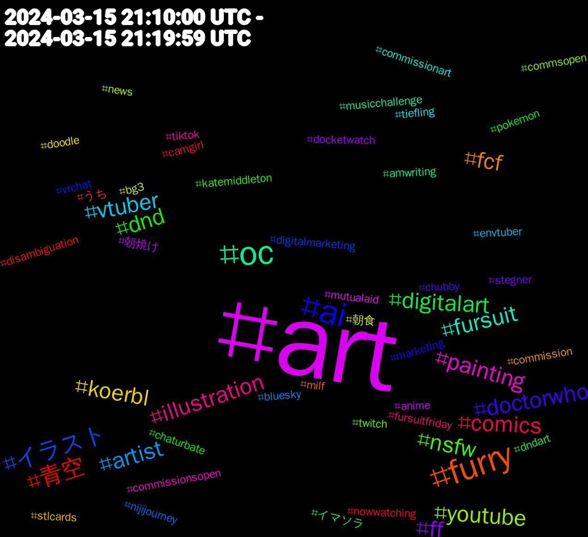 Hashtag Cloud; its hashtagged words/phrases (sorted by weighted frequency, descending):  art, oc, furry, ai, nsfw, illustration, vtuber, koerbl, ff, digitalart, 青空, イラスト, youtube, painting, fursuit, fcf, doctorwho, dnd, comics, artist, 朝食, 朝焼け, イマソラ, うち, vrchat, twitch, tiktok, tiefling, stlcards, stegner, pokemon, nowwatching, nijijourney, news, mutualaid, musicchallenge, milf, marketing, katemiddleton, fursuitfriday, envtuber, doodle, docketwatch, dndart, disambiguation, digitalmarketing, commsopen, commissionsopen, commissionart, commission, chubby, chaturbate, camgirl, bluesky, bg3, anime, amwriting