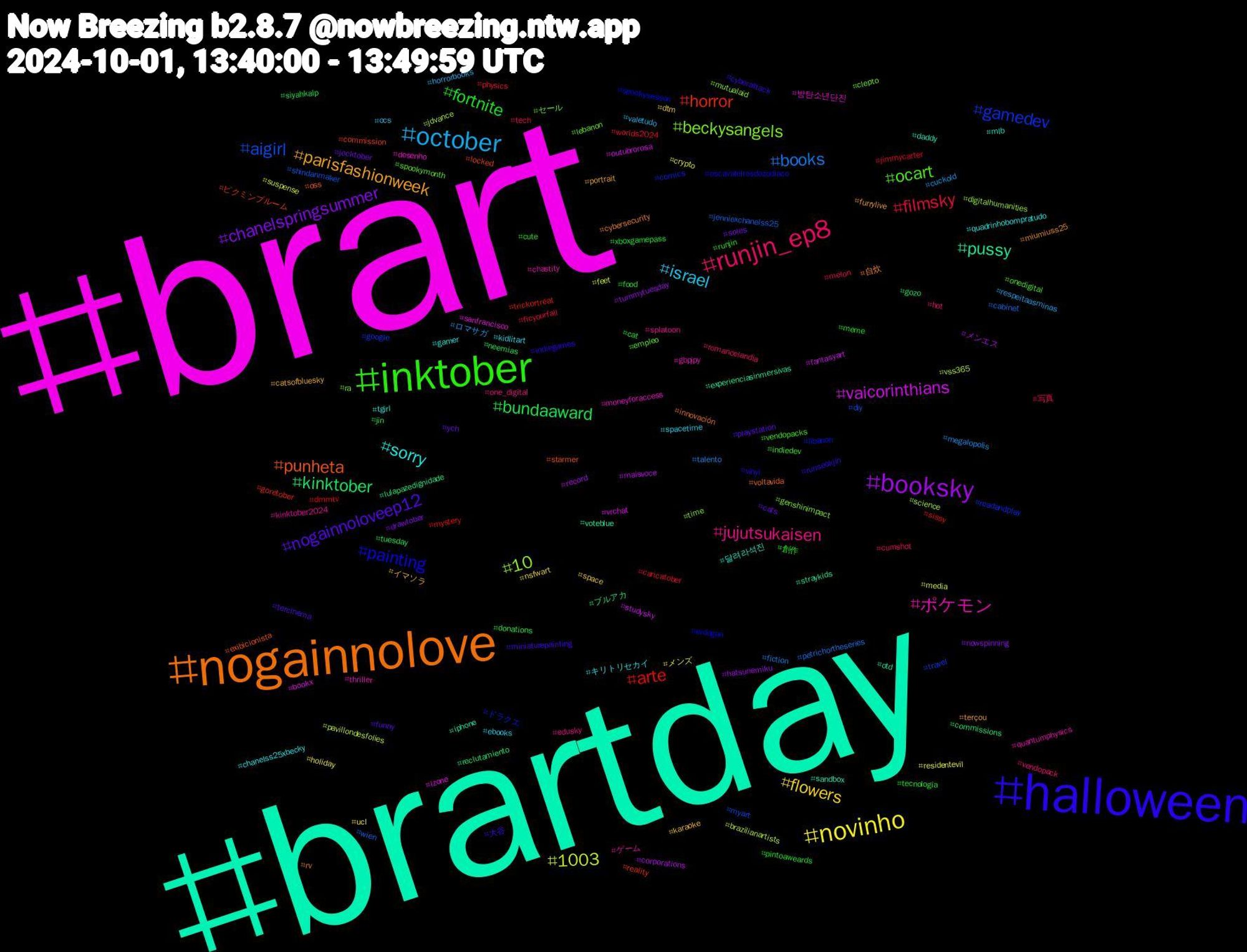 Hashtag Cloud; its hashtagged words/phrases (sorted by weighted frequency, descending):  brart, brartday, nogainnolove, halloween, inktober, runjin_ep8, october, novinho, booksky, kinktober, horror, gamedev, beckysangels, ポケモン, sorry, parisfashionweek, nogainnoloveep12, fortnite, filmsky, books, 1003, vaicorinthians, pussy, punheta, painting, ocart, jujutsukaisen, israel, flowers, chanelspringsummer, bundaaward, arte, aigirl, 10, 방탄소년단진, 달려라석진, 自炊, 大谷, 創作, 写真, ロマサガ, メンズ, メンエス, ブルアカ, ピクミンブルーム, ドラクエ, セール, ゲーム, キリトリセカイ, イマソラ, ych, xboxgamepass, worlds2024, wien, vss365, vrchat, voteblue, voltavida, vinyl, vendopacks, vendopack, valetudo, ucl, tummytuesday, tuesday, trickortreat, travel, time, thriller, tgirl, terçou, tercinema, tecnología, tech, talento, suspense, studysky, straykids, starmer, spookyseason, spookymonth, splatoon, spacetime, space, soles, siyahkalp, sissy, shindanmaker, science, sanfrancisco, sandbox, rv, runseokjin, runjin, romancelandia, respeitaasminas, residentevil, record, reclutamiento, reality, readandplay, ra, quantumphysics, quadrinhobompratudo, portrait, playstation, pintoaweards, physics, petrichortheseries, pavillondesfolies, outubrorosa, otd, oss, oscavaleirosdozodiaco, onedigital, one_digital, ocs, nsfwart, nowspinning, neemias, mystery, myart, mutualaid, moneyforaccess, mlb, miumiuss25, miniaturepainting, meme, melon, megalopolis, media, maisvoce, lulapazedignidade, locked, libanon, lebanon, kinktober2024, kidlitart, karaoke, jocktober, jin, jimmycarter, jenniexchanelss25, jdvance, izone, iphone, innovación, indiegames, indiedev, hot, horrorbooks, holiday, hatsunemiku, gozo, goretober, google, genshinimpact, gbpjpy, gamer, furrylive, funny, food, ficyourfall, fiction, feet, fantasyart, experienciasinmersivas, exibicionista, erdogan, empleo, edusky, ebooks, dtm, drawtober, donations, dmmtv, diy, digitalhumanities, desenho, daddy, cybersecurity, cyberattack, cute, cumshot, cuckold, crypto, corporations, commissions, commission, comics, clepto, chastity, chanelss25xbecky, catsofbluesky, cats, cat, caricatober, cabinet, brazilianartists, bookx