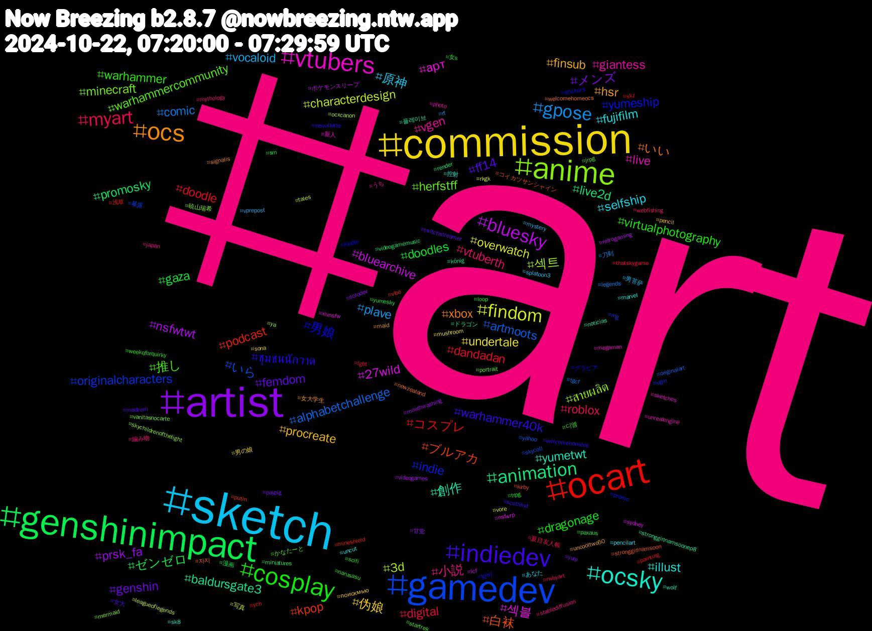 Hashtag Cloud; its hashtagged words/phrases (sorted by weighted frequency, descending):  art, sketch, commission, artist, genshinimpact, ocart, gamedev, anime, vtubers, ocsky, ocs, indiedev, cosplay, myart, gpose, findom, bluesky, animation, ブルアカ, yumeship, warhammercommunity, vgen, selfship, procreate, genshin, gaza, doodle, artmoots, 섹트, 섹블, 創作, いい, ชุมชนนักวาด, warhammer, vtuberth, vocaloid, undertale, prsk_fa, promosky, podcast, originalcharacters, minecraft, live, illust, hsr, ff14, dragonage, digital, comic, characterdesign, bluearchive, baldursgate3, 白袜, 男娘, 推し, 小説, 原神, 伪娘, メンズ, ゼンゼロ, コスプレ, いら, สายผลิต, арт, yumetwt, xbox, warhammer40k, virtualphotography, roblox, plave, overwatch, nsfwtwt, live2d, kpop, indie, herfstff, giantess, fujifilm, finsub, femdom, doodles, dandadan, alphabetchallenge, 3d, 27wild, 플레이브, 자지, 밤비, 디엠, 編み物, 男菩萨, 男の娘, 甘党, 漫画, 浅草, 暴露, 暁山瑞希, 新人, 控射, 女大学生, 女大, 女s, 夏目友人帳, 刀剣, 写真, ポケモンスリープ, ドラゴン, コイカツサンシャイン, グラビア, かなたーと, うち, あなた, поискмью, yuqi, yumesky, ych, yahoo, ya, xivnsfw, wolf, welcomehomeocs, welcomehomeoc, weekqforquirky, webfishing, vprepost, vore, videogames, videogamemusic, vibe, vgm, vanitasnocarte, unrealengine, uncut, uncooltwo50, twitchstreamer, trpg, thatskygame, tgcf, tales, sydney, stronggirlnamsoonep8, stronggirlnamsoon, stickers, startrek, stablediffusion, splatoon3, sona, solodev, sm, skz, skycotl, skychildrenofthelight, sketches, sk8, signalis, scotland, scifi, rwbyart, rt, rkgk, retrogaming, render, putin, promo, portrait, photo, pencilart, pencil, paypig, paxaus, painting, originalart, ocxcanon, nsfwrp, noticias, newzealand, neuvillette, narusasu, mythology, mystery, mushroom, mouthwashing, miniatures, mineshield, mg, mermaid, megaman, marvel, maid, madcom, loop, lgbt, legends, leagueoflegends, lcf, könig, kirby, kindle, jrpg, japan