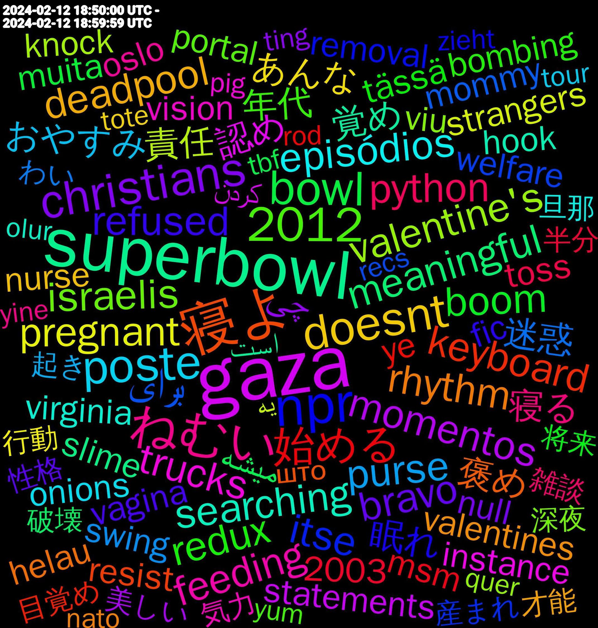 Word Cloud; its top words (sorted by weighted frequency, descending):  gaza, superbowl, 寝よ, npr, ねむい, poste, doesnt, christians, bowl, 2012, 始める, برای, valentine's, trucks, searching, rhythm, refused, redux, python, purse, pregnant, momentos, meaningful, keyboard, itse, israelis, feeding, episódios, deadpool, bravo, boom, 迷惑, 責任, 認め, 覚め, 褒め, 眠れ, 年代, 寝る, おやすみ, あんな, چی, میشه, ye, welfare, viu, vision, virginia, valentines, vagina, tässä, toss, swing, strangers, statements, slime, resist, removal, portal, oslo, onions, nurse, null, muita, msm, mommy, landwirtschaft, knock, instance, imagem, hook, helau, garnicht, fic, fasching, enjoyable, engaging, employees, emotions, driveway, developers, dementia, cognitive, bombing, 2003, 雑談, 起き, 行動, 落ち着い, 美しい, 破壊, 目覚め, 産まれ, 生きる, 深夜, 気力, 本当は, 旦那, 才能, 悔しい, 性格, 思考, 常に, 居る, 将来, 如く, 半分, 募集, 勉強, 体重, 仮眠, トイレ, クレカ, キャラクター, わい, むしろ, どうにか, どうしても, ただいま, これから, けれども, یه, کردن, است, што, zieht, yum, yine, www.wheresyoured.at/the-apple-vi, wretched, western, weirdly, weirdest, wealthy, waits, wade, vulnerable, vontade, valuable, usher, uranus, upgrade, twisters, triggered, transit, transferred, trailer, tour, tote, ting, thrown, testing, tbf, talented, suche, streets, stewart, steigere, spoil, spiele, spaghetti, souls, sona, soldiers, smiling, sisters, shirts, sensibilities, schneller, rod, rewatch, replied, reinforces, register, recs, recorded, reagan, quer, pundits, puedes, publishing, provides, presents, planted, pig, persona, permission, peoples, parody, palworld, outlet, origin, opinions, olur, officers, nesten, neighbour, nehm, nato, murdered