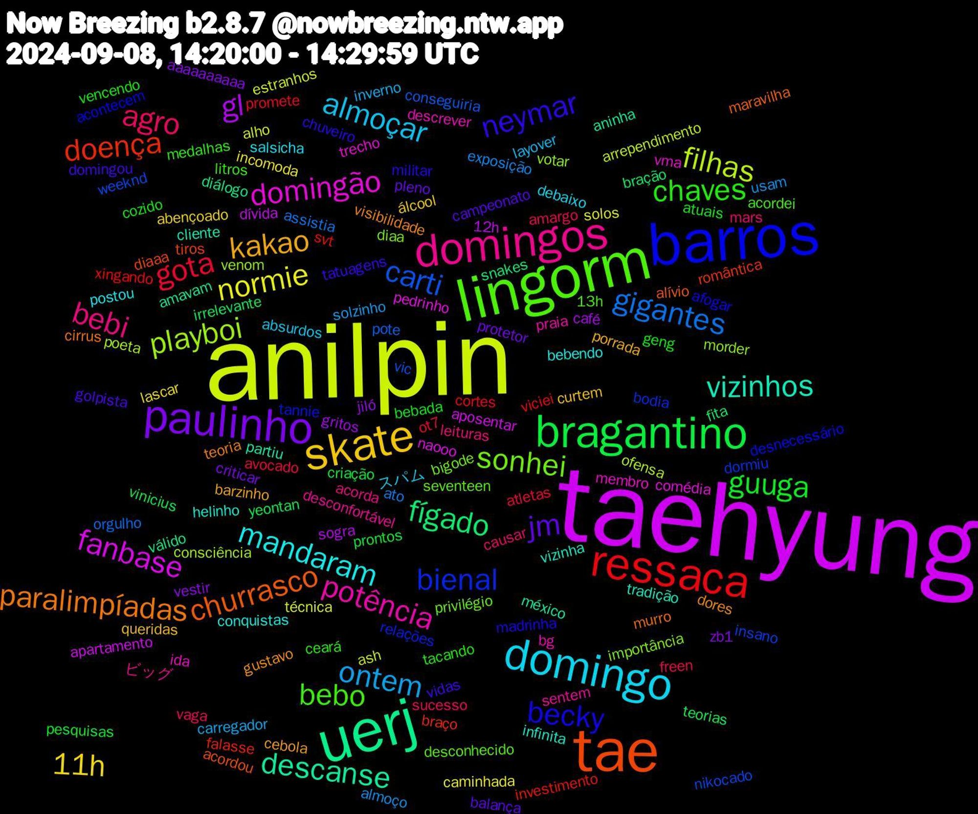 Word Cloud; its top words (sorted by weighted frequency, descending):  anilpin, taehyung, uerj, tae, barros, lingorm, domingos, domingo, skate, paulinho, bragantino, ressaca, carti, playboi, domingão, vizinhos, paralimpíadas, neymar, chaves, agro, ontem, normie, gl, fígado, doença, bienal, sonhei, potência, mandaram, kakao, jm, guuga, gota, gigantes, filhas, fanbase, descanse, churrasco, becky, bebo, bebi, almoçar, 11h, vestir, teorias, svt, nikocado, morder, membro, infinita, dores, domingou, cozido, amargo, almoço, alho, 12h, válido, tiros, tannie, seventeen, sentem, salsicha, queridas, protetor, prontos, promete, pote, poeta, pedrinho, partiu, murro, militar, medalhas, mars, inverno, incomoda, gritos, fita, falasse, dormiu, diaa, descrever, conquistas, cebola, campeonato, bebada, avocado, ato, ash, apartamento, amavam, acordou, acontecem, 13h, ビッグ, スパム, álcool, zb1, vinicius, viciei, vic, venom, trecho, tradição, teoria, tatuagens, tacando, sucesso, solzinho, solos, sogra, snakes, romântica, relações, privilégio, praia, postou, porrada, pleno, pesquisas, ot7, orgulho, ofensa, naooo, méxico, maravilha, madrinha, litros, leituras, layover, lascar, jiló, irrelevante, investimento, insano, importância, ida, helinho, gustavo, golpista, geng, freen, exposição, estranhos, dívida, diálogo, diaaa, desnecessário, desconhecido, desconfortável, debaixo, curtem, criticar, criação, cortes, conseguiria, consciência, comédia, cliente, cirrus, chuveiro, ceará, causar, carregador, caminhada, café, bração, braço, bodia, bigode, bg, bebendo, barzinho, balança, atuais, atletas, assistia, arrependimento, aposentar, aninha, alívio, afogar, acordei, acorda, absurdos, abençoado, aaaaaaaaaa, yeontan, xingando, weeknd, votar, vma, vizinha, visibilidade, vidas, vencendo, vaga, usam, técnica