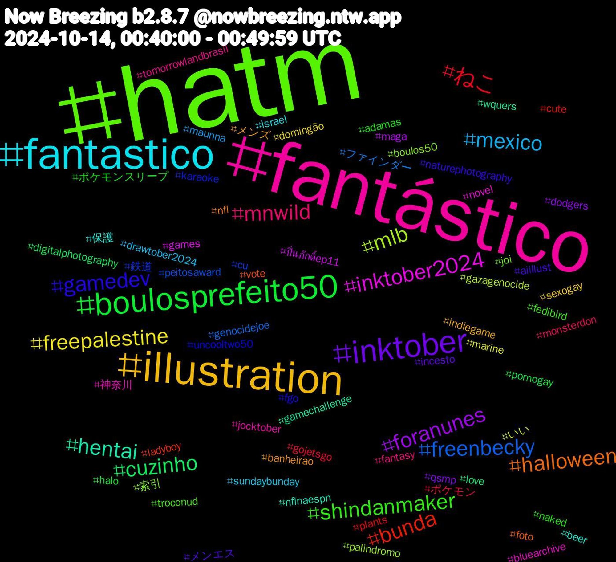 Hashtag Cloud; its hashtagged words/phrases (sorted by weighted frequency, descending):  hatm, fantástico, fantastico, illustration, inktober, boulosprefeito50, ねこ, freenbecky, mlb, inktober2024, hentai, halloween, gamedev, shindanmaker, mnwild, mexico, freepalestine, foranunes, cuzinho, bunda, 鉄道, 索引, 神奈川, 保護, メンズ, メンエス, ポケモンスリープ, ポケモン, ファインダー, いい, ปิ่นภักดิ์ep11, wquers, vote, uncooltwo50, troconud, tomorrowlandbrasil, sundaybunday, sexogay, qsmp, pornogay, plants, peitosaward, palindromo, novel, nflnaespn, nfl, naturephotography, naked, monsterdon, maunna, marine, maga, love, ladyboy, karaoke, joi, jocktober, israel, indiegame, incesto, halo, gojetsgo, genocidejoe, gazagenocide, games, gamechallenge, foto, fgo, fedibird, fantasy, drawtober2024, domingão, dodgers, digitalphotography, cute, cu, boulos50, bluearchive, beer, banheirao, aiillust, adamas