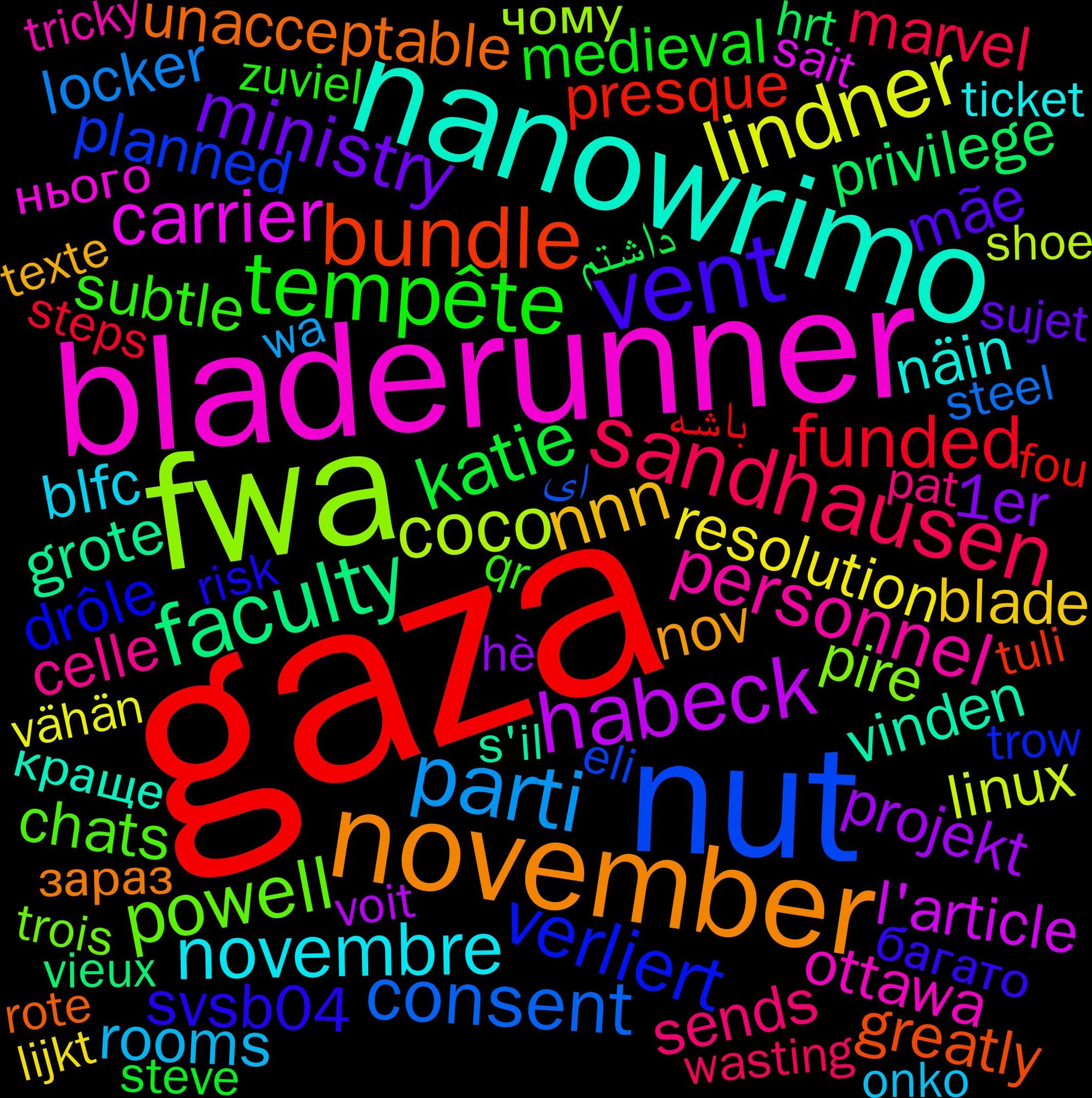 Word Cloud; its top words (sorted by weighted frequency, descending):  gaza, nut, fwa, bladerunner, nanowrimo, november, vent, tempête, sandhausen, parti, lindner, habeck, faculty, bundle, verliert, powell, personnel, novembre, nnn, ministry, katie, funded, consent, coco, carrier, vinden, unacceptable, svsb04, subtle, sends, rooms, resolution, projekt, privilege, presque, planned, pire, ottawa, näin, nov, mãe, medieval, marvel, locker, linux, l'article, insgesamt, grote, greatly, element, drôle, dorion, diesmal, cultures, console, committee, chats, changer, celle, catholic, broad, blfc, blade, automatically, aucune, armor, antisemitism, ableist, 1er, داشتم, باشه, ای, чому, нього, краще, зараз, багато, zuviel, x.com/bmwk/status, worthy, whoever, wasting, wa, vähän, voit, vieux, unions, tämän, tuli, trump's, trow, trois, tricky, trabalho, ticket, themes, texte, sujet, stylish, styles, studios, steve, sterkte, steps, steel, stairs, sserafim, slaughtered, sicherheit, shoe, sheep, sexual, senators, secretly, schmeckt, scheduled, sang, sait, s'il, rote, risk, reward, remembers, remembered, reject, regeln, regardé, reflect, reaching, rates, quatsch, qr, posso, pierre, phantom, patrick, pat, participating, pardon, owners, overwatch, onko, oldu, möglichkeiten, muslim, muertos, minder, mets, merch, marriage, marre, limited, lijkt, liberty, lewd, leven, leichter, labor, krankenhaus, kitten, kaikki, johnny, jean, interracial, inflation, inderdaad, inclusive, immune, hè, hump, hrt, hospitals, homöopathie, holidays, hinterher, heures, heisst, hanuta, halben, guardian, grüne, goede, goddess, fête, fries, freiheit, freeze, fou, firm, fatigue, est-ce, enää, embarrassed, eli, effet, droite, driven, doorbell, donne, doet