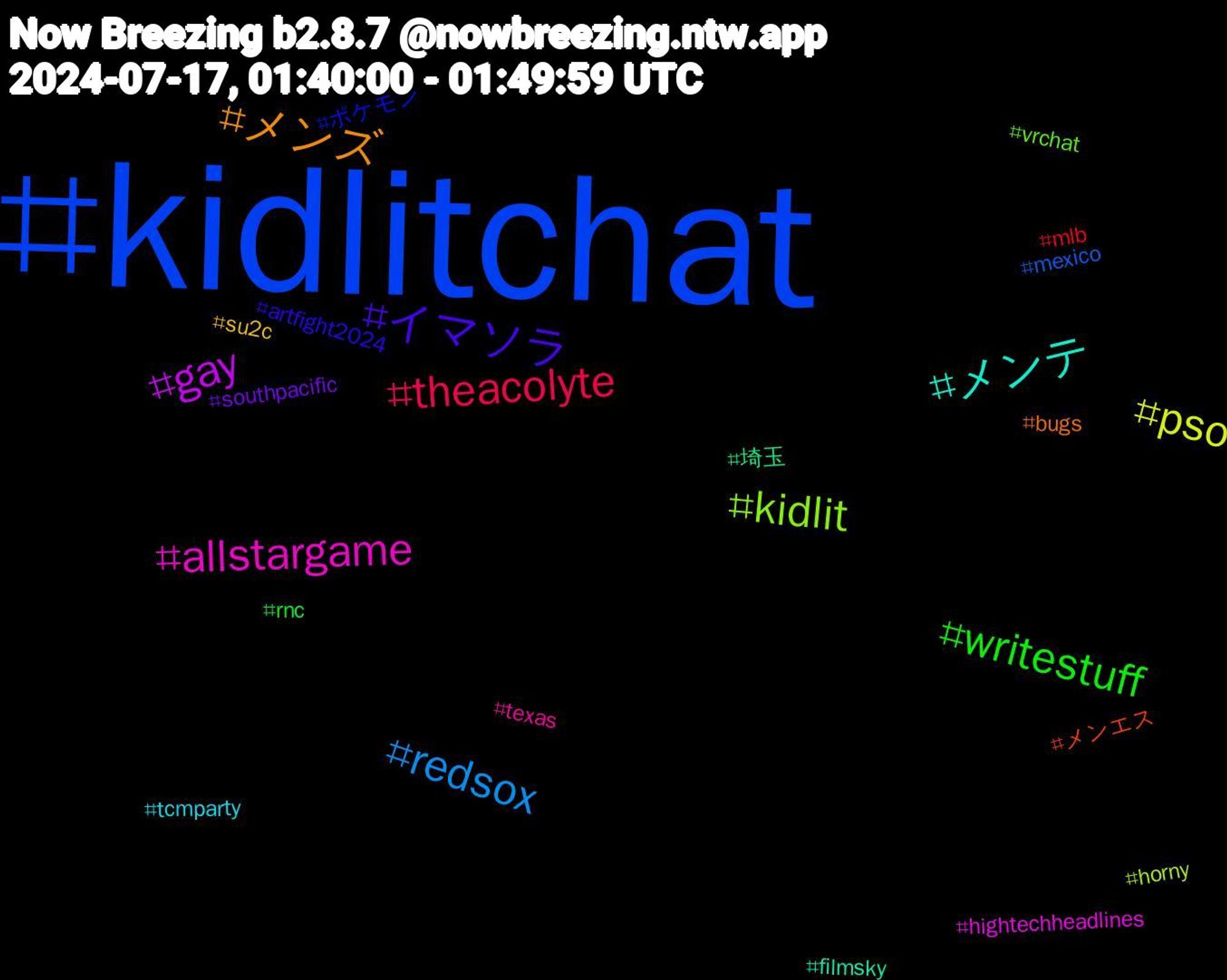 Hashtag Cloud; its hashtagged words/phrases (sorted by weighted frequency, descending):  kidlitchat, kidlit, allstargame, メンテ, メンズ, イマソラ, writestuff, theacolyte, redsox, pso, gay, 埼玉, メンエス, ポケモン, vrchat, texas, tcmparty, su2c, southpacific, rnc, mlb, mexico, horny, hightechheadlines, filmsky, bugs, artfight2024