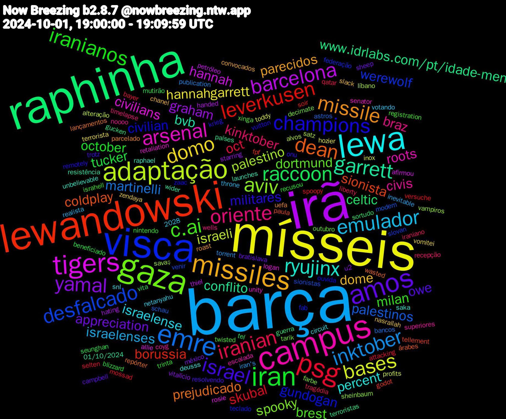 Word Cloud; its top words (sorted by weighted frequency, descending):  barça, mísseis, irã, raphinha, lewandowski, visca, gaza, campus, lewa, missiles, amos, iran, psg, emre, adaptação, tigers, garrett, dean, champions, c.ai, oriente, emulador, domo, yamal, raccoon, leverkusen, desfalcado, aviv, arsenal, ryujinx, missile, israel, iranianos, iranian, inktober, bases, barcelona, www.idrlabs.com/pt/idade-men, sionista, gundogan, dortmund, civis, israelense, dome, appreciation, tucker, skubal, palestinos, palestino, civilians, bvb, prejudicado, militares, milan, kinktober, israelenses, hannahgarrett, graham, celtic, borussia, werewolf, spooky, roots, percent, parecidos, owe, october, oct, martinelli, israeli, hannah, conflito, coldplay, civilian, brest, braz, zendaya, u2, tel, spoopy, sionistas, savaş, retaliation, raphael, parcelado, onu, nintendo, liberty, iran's, inox, handed, gucken, godot, fab, decimate, coyg, circuit, chanel, bratislava, beneficiado, attacking, astros, alvos, allie, wider, wasted, vuitton, twisted, timelapse, throne, terrorista, starring, sortudo, soir, slovan, sheinbaum, senator, saka, roast, resolvendo, recusou, qatar, publication, profits, petróleo, países, paula, ouvida, outubro, noooo, netanyahu, nasrallah, méxico, mutirão, mossad, modem, líbano, logan, launches, lançamentos, krieg, israhell, iraniano, inevitable, hozier, hating, guerra, fpf, federação, farbe, escalada, deusss, convocados, campbell, blizzard, bayer, bancos, alteração, afirmou, 2028, 01/10/2024, árabes, zaac, xinga, wells, votando, vomitei, vitalício, vita, versuche, venir, vampiros, unity, unbelievable, uefa, trotz, trinta, tragédia, torrent, toddy, thiel, terroristas, tellement, teclado, tarik, superiores, snl, slack, sheep, seunghan, selten, schau, satz, rosie, resistência, repórter, remotely, registration, recepção, realista