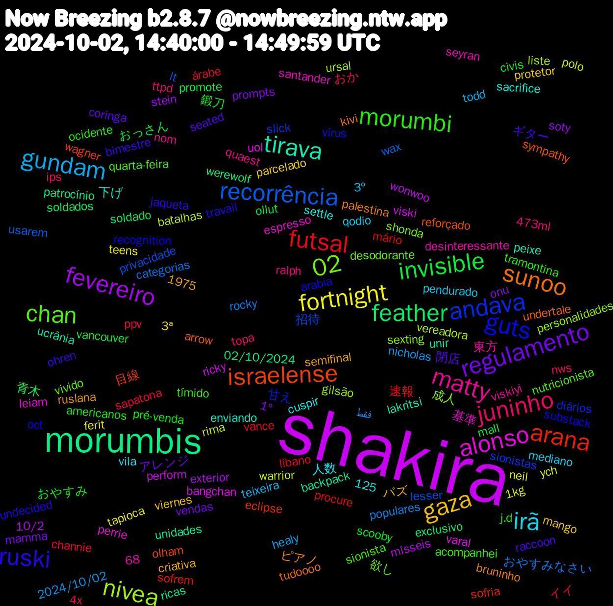 Word Cloud; its top words (sorted by weighted frequency, descending):  shakira, morumbis, israelense, guts, chan, matty, irã, gaza, regulamento, invisible, futsal, recorrência, nivea, alonso, tirava, sunoo, ruski, morumbi, juninho, gundam, fortnight, fevereiro, feather, arana, andava, 02, 閉店, 鍛刀, イイ, おやすみなさい, warrior, viski, unidades, sympathy, substack, sionista, ralph, pendurado, parcelado, onu, ollut, mário, lesser, gilsão, espresso, enviando, bruninho, bimestre, americanos, 4x, 2024/10/02, 1kg, 1975, 10/2, 02/10/2024, 目線, 甘え, 欲し, 東方, 人数, バズ, アレンジ, おっさん, árabe, wax, vereadora, varal, unir, undertale, undecided, tímido, ttpd, teixeira, teens, soty, soldado, sofrem, sionistas, sexting, santander, sacrifice, ruslana, raccoon, pré-venda, ppv, populares, polo, perform, patrocínio, olham, oct, nutricionista, nom, mediano, mango, mamma, mall, líbano, lt, liste, leiam, lakritsi, kivi, jaqueta, j.d, ips, healy, ferit, exterior, exclusivo, eclipse, diários, desodorante, desinteressante, cuspir, criativa, coringa, civis, channie, categorias, batalhas, bangchan, backpack, arrow, arabia, acompanhei, 68, 473ml, 3º, 3ª, 1º, 125, 青木, 速報, 招待, 成人, 基準, 下げ, ピアノ, ギター, おやすみ, おか, فقط, ych, wonwoo, werewolf, wagner, vírus, vivido, viskiyi, vila, viernes, vendas, vancouver, vance, usarem, ursal, uol, ucrânia, tudoooo, travail, tramontina, topa, todd, tapioca, stein, soldados, sofria, slick, shonda, seyran, settle, semifinal, seated, scooby, sapatona, rocky, rima, ricky, ricas, reforçado, recognition, quarta-feira, quaest, qodio, protetor, prompts, promote, procure, privacidade, personalidades, perrie, peixe, palestina, ohren, ocidente, nws, nicholas, neil, mísseis