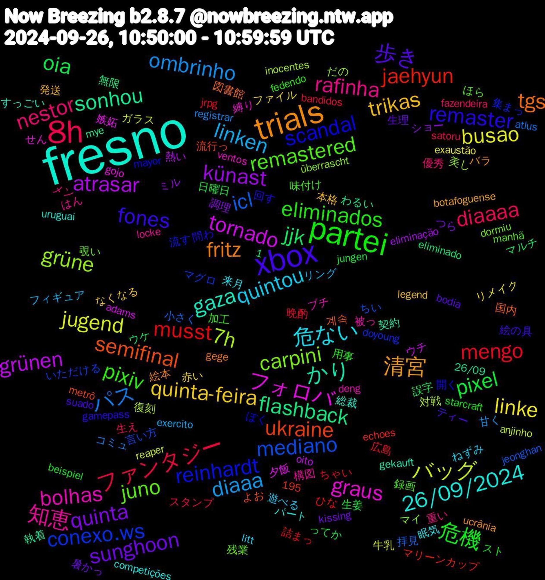 Word Cloud; its top words (sorted by weighted frequency, descending):  fresno, trials, xbox, partei, 8h, ombrinho, jugend, grünen, flashback, ukraine, reinhardt, juno, 知恵, 危ない, trikas, sunghoon, pixel, mengo, icl, 7h, フォロバ, かり, tgs, remaster, pixiv, nestor, linken, linke, künast, jjk, jaehyun, conexo.ws, carpini, bolhas, 26/09/2024, 清宮, 歩き, 危機, ファンタジー, パス, バッグ, tornado, sonhou, semifinal, scandal, remastered, rafinha, quintou, quinta-feira, quinta, oia, musst, mediano, grüne, graus, gaza, fritz, fones, eliminados, diaaaa, diaaa, busao, atrasar, 集まっ, 覗い, 被っ, 眠気, 発送, 生理, 生姜, 晩酌, 拝見, 復刻, 夕飯, 執着, 国内, 問わ, 味付け, メン, フィギュア, ファイル, ショー, ウケ, ひな, いただける, überrascht, ventos, uruguai, ucrânia, suado, starcraft, satoru, registrar, reaper, oito, mye, metrô, mayor, manhã, locke, litt, legend, kissing, jungen, jrpg, jeonghan, inocentes, gojo, gekauft, gege, gamepass, fedendo, fazendeira, exercito, exaustão, eliminação, eliminado, echoes, doyoung, dormiu, deng, competições, botafoguense, bodia, beispiel, bandidos, atlus, anjinho, adams, 26/09, 1,195, 계속, 開く, 録画, 重い, 遊べる, 赤い, 調理, 誤字, 詰まっ, 言い方, 美し, 縛り, 総裁, 絵本, 絵の具, 用事, 生え, 甘く, 牛乳, 熱い, 無限, 流行っ, 流す, 残業, 構図, 来月, 本格, 暑かっ, 日曜日, 広島, 小さく, 対戦, 嫉妬, 契約, 図書館, 回す, 加工, 優秀, リング, リメイク, ミル, マルチ, マリーンカップ, マグロ, マイ, ブチ, パート, バラ, ティー, スト, スタンプ, コミュ, ガラス, ウチ, わるい, よお, ぼく, ほら, はん, ねずみ, なくなる, つら, ってか, ちゃい, ちい, だの, せん, すっごい, しんど