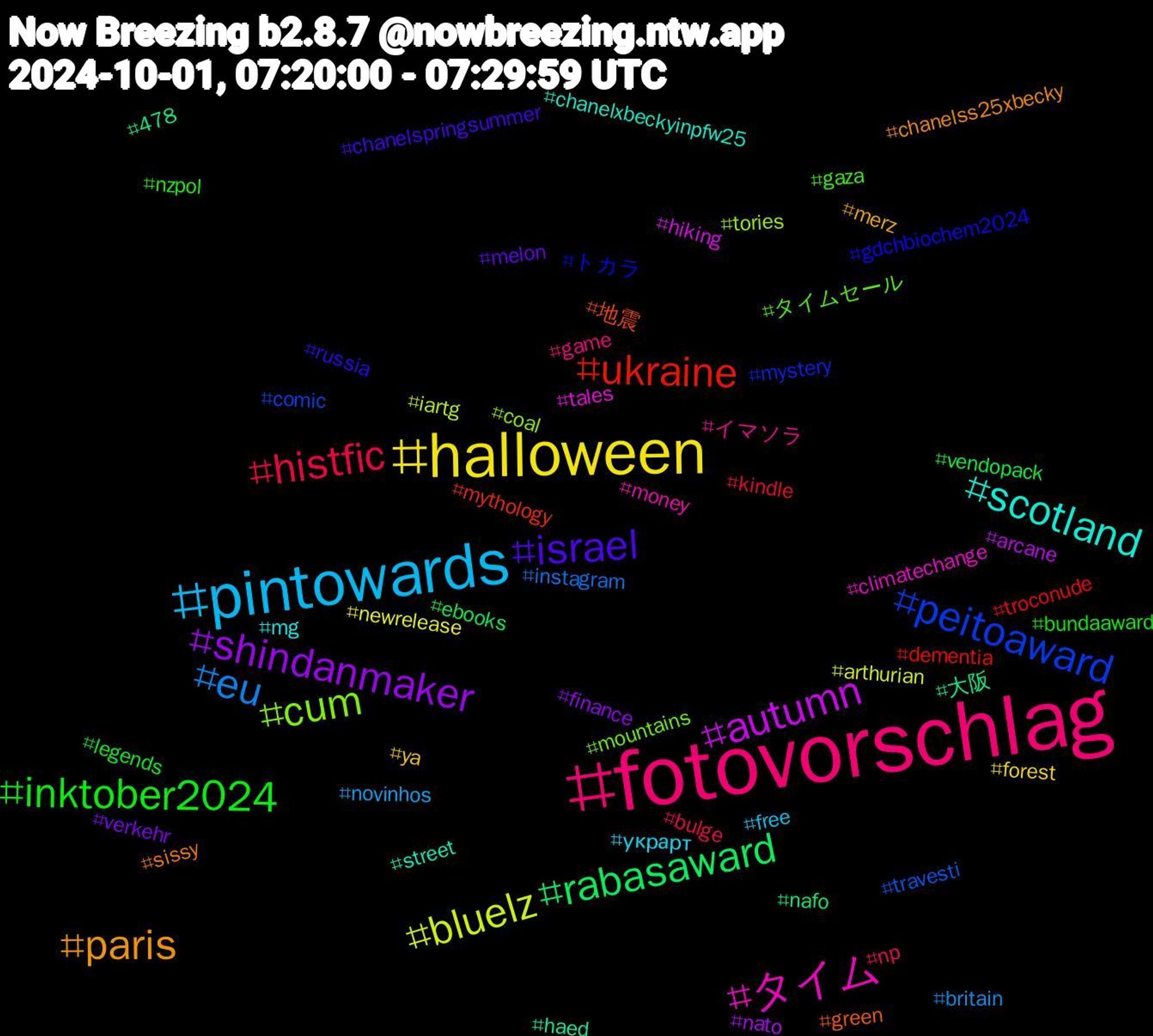 Hashtag Cloud; its hashtagged words/phrases (sorted by weighted frequency, descending):  fotovorschlag, pintowards, halloween, shindanmaker, rabasaward, ukraine, peitoaward, cum, タイム, scotland, paris, israel, inktober2024, histfic, eu, bluelz, autumn, 大阪, 地震, トカラ, タイムセール, イマソラ, украрт, ya, verkehr, vendopack, troconude, travesti, tories, tales, street, sissy, russia, nzpol, np, novinhos, newrelease, nato, nafo, mythology, mystery, mountains, money, mg, merz, melon, legends, kindle, instagram, iartg, hiking, haed, green, gdchbiochem2024, gaza, game, free, forest, finance, ebooks, dementia, comic, coal, climatechange, chanelxbeckyinpfw25, chanelss25xbecky, chanelspringsummer, bundaaward, bulge, britain, arthurian, arcane, 478