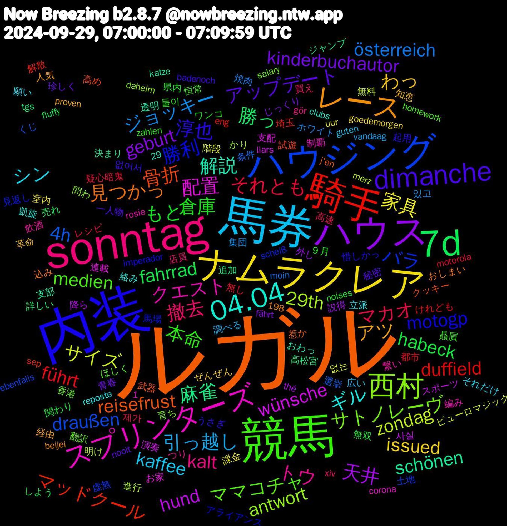 Word Cloud; its top words (sorted by weighted frequency, descending):  ルガル, 内装, 競馬, sonntag, 馬券, ナムラクレア, ハウス, 7d, 騎手, ハウジング, 西村, スプリンターズ, 04.04, レース, dimanche, 倉庫, マカオ, ジョッキー, サイズ, hund, 麻雀, 骨折, 勝利, ママコチャ, トウ, シン, わっ, kinderbuchautor, habeck, führt, 4h, 29th, 配置, 解説, 見つかっ, 淳也, 本命, 撤去, 引っ越し, 家具, 天井, 勝っ, マッドクール, バラ, サトノレーヴ, クエスト, ギル, アツ, アップデート, もと, それとも, österreich, zondag, wünsche, schönen, reisefrust, motogp, medien, kalt, kaffee, issued, geburt, fahrrad, duffield, draußen, antwort, 없어서, 둘이, 高速, 集団, 階段, 降ら, 追加, 試遊, 見返し, 翻訳, 繋い, 立派, 知恵, 珍しく, 無双, 無し, 条件, 明け, 支配, 支部, 惹か, 惜しかっ, 恒常, 店員, 広い, 室内, 外し, 売れ, 埼玉, 土地, 問わ, 制覇, 凱旋, 人気, 一人物, ワンコ, レシピ, ホワイト, ピューロマジック, スポーツ, ジャンプ, クッキー, アライアンス, ほしく, つり, それだけ, ぜんぜん, じっくり, しよう, けれども, くじ, かり, お家, おわっ, おしまい, うさぎ, zahlen, xiv, vandaag, uur, thé, tgs, sep, scheiß, salary, rosie, reposte, proven, nooit, noises, motorola, moin, merz, liars, katze, j'en, imperador, homework, gör, guten, goedemorgen, fährt, fluffy, eng, ebenfalls, daheim, corona, clubs, beijei, badenoch, 29, 1,198, ９月, 제가, 있고, 없는, 사실, 高松宮, 高め, 馬場, 香港, 飲酒, 願い, 革命, 青春, 関わり, 都市, 選挙, 進行, 連載, 透明, 込み, 起用, 贔屓, 買え, 調べる, 課金, 説得, 詳しい, 解散, 虚無, 育ち, 編み, 絡み, 経由, 秘密, 県内, 疑心暗鬼, 焼肉, 無料, 演奏, 決まり, 武器, 歌声