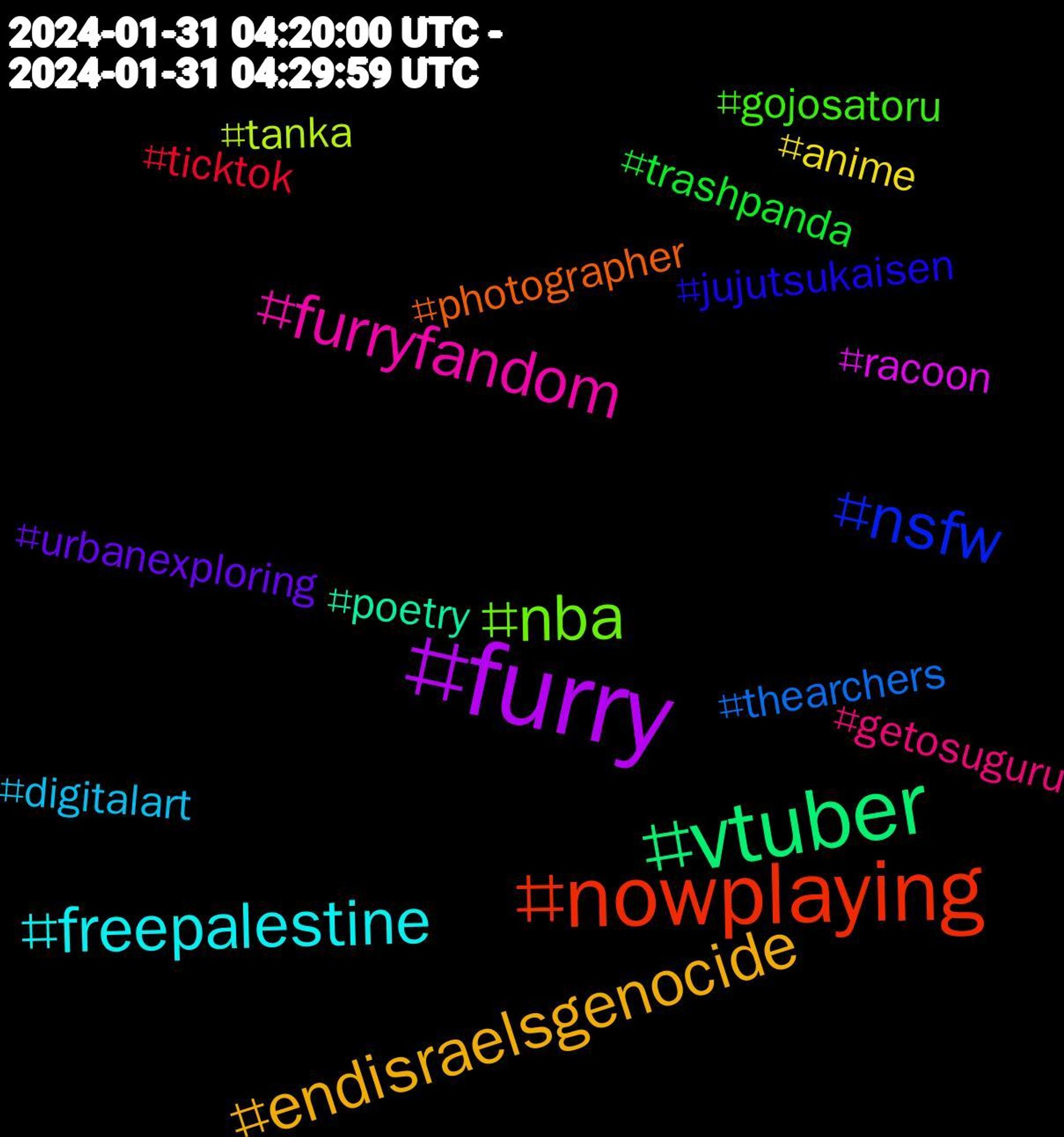 Hashtag Cloud; its hashtagged words/phrases (sorted by weighted frequency, descending):  furry, vtuber, nowplaying, nsfw, nba, furryfandom, freepalestine, endisraelsgenocide, urbanexploring, trashpanda, ticktok, thearchers, tanka, racoon, poetry, photographer, jujutsukaisen, gojosatoru, getosuguru, digitalart, anime