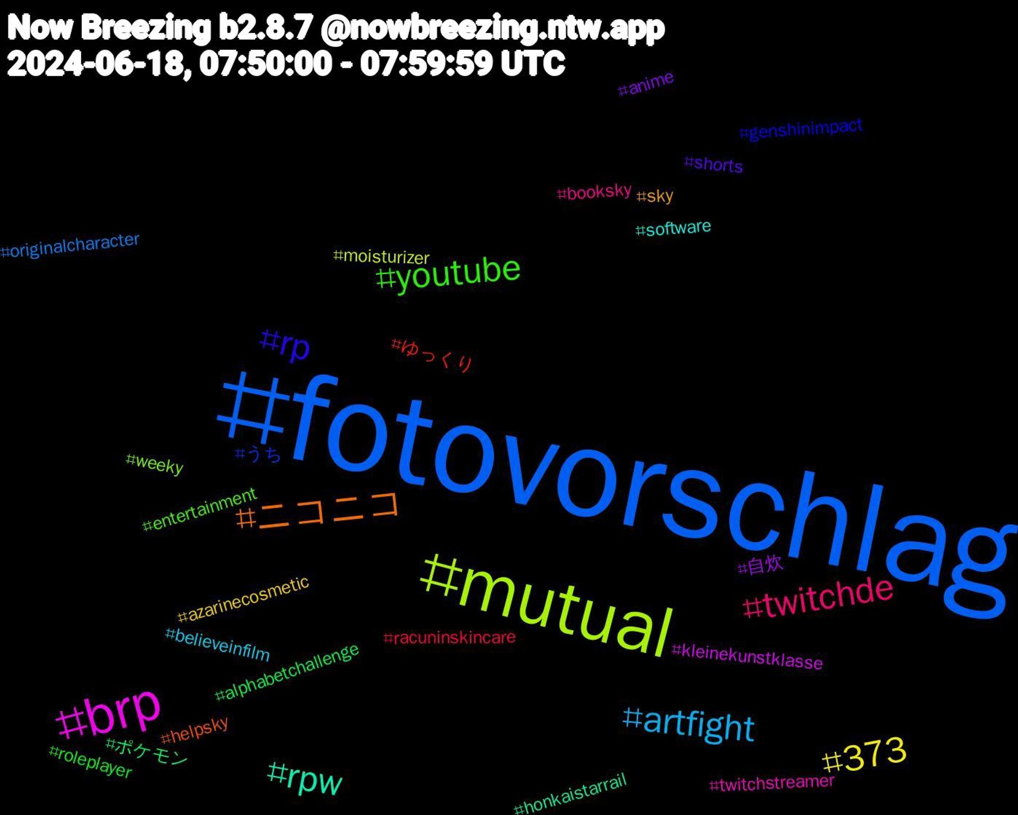 Hashtag Cloud; its hashtagged words/phrases (sorted by weighted frequency, descending):  fotovorschlag, mutual, brp, rpw, ニコニコ, rp, youtube, twitchde, artfight, 373, 自炊, ポケモン, ゆっくり, うち, weeky, twitchstreamer, software, sky, shorts, roleplayer, racuninskincare, originalcharacter, moisturizer, kleinekunstklasse, honkaistarrail, helpsky, genshinimpact, entertainment, booksky, believeinfilm, azarinecosmetic, anime, alphabetchallenge