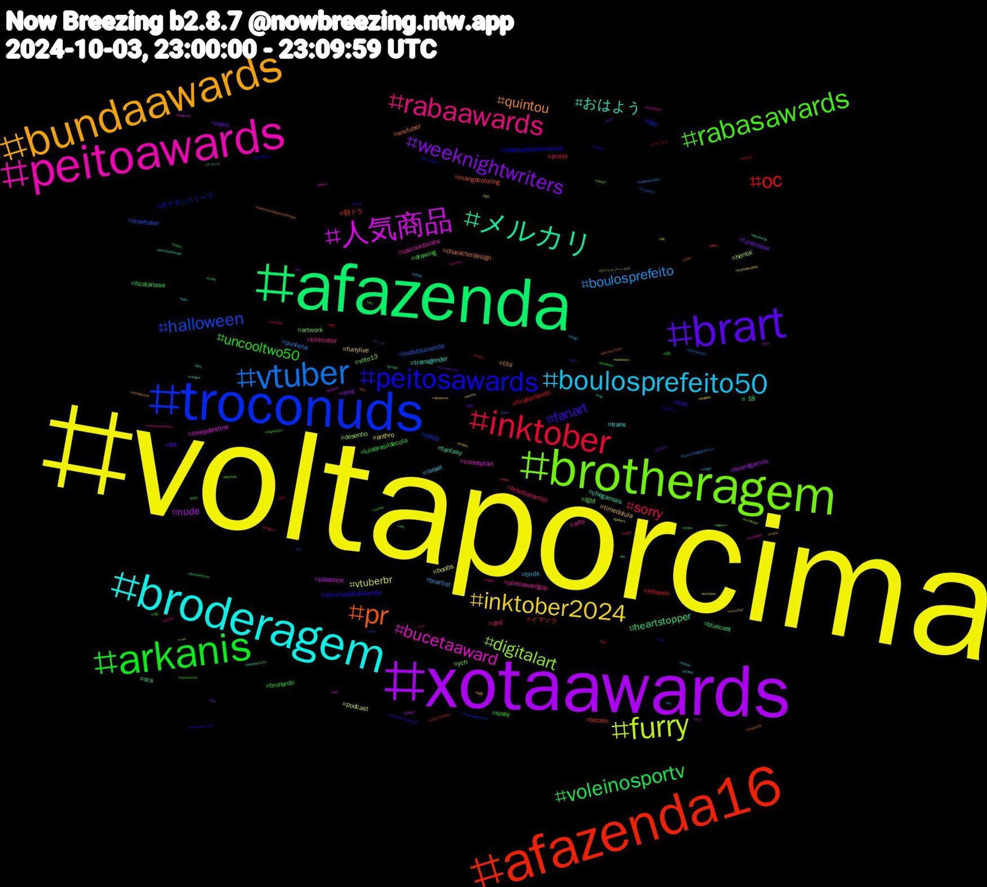 Hashtag Cloud; its hashtagged words/phrases (sorted by weighted frequency, descending):  voltaporcima, xotaawards, afazenda, afazenda16, troconuds, brotheragem, peitoawards, broderagem, bundaawards, brart, arkanis, inktober, vtuber, furry, 人気商品, メルカリ, pr, peitosawards, rabasawards, rabaawards, boulosprefeito50, inktober2024, weeknightwriters, voleinosportv, oc, halloween, digitalart, bucetaaward, おはよう, quintou, fanart, uncooltwo50, sorry, boulosprefeito, vtuberbr, nude, heartstopper, 朝ドラ, ポケモンスリープ, vote13, pintoawardgay, trans, timedolula, news, lulabrasildecola, lebanon, hudutsuzsevda, hentai, freepalestine, fantasy, envtuber, eliminaçãoafazenda, drawing, dnd, birds, anthro, anal, +18, イマソラ, zelda, ych, vaicorinthians, transgender, tits, tbt, sissy, pussy, punheta, podcast, palestine, ocs, mangacoloring, libertadoresfeminina, lgbt, kinktober, israel, furrylive, fundraiser, ficalarissa, ficafernando, drawtober, desenho, conceptart, chegamais, characterdesign, butt, brunardo, brazilianartist, brartist, boobs, boardgames, bluecast, bitcoin, bbc, artwork, arte, 비투비, 結婚, 散歩, 写真, ララフェル, パンダ, ゼンレスゾーンゼロ, ウマ, アクリル, ねこ, おむすび, вкусно, yourcharacterhere, writing, worldanimalday, wolf, vsky, vote50, vote, vore, vendopack, vampire, unidosporlula, trump, transwoman, transfem, theamazingdigitalcircus, tgirl, tech, tbs, tanka, tadc, subtwt, spotify, sexo, rabaaward, pumpkin, publi, pqp, pinto, pig, paz, pauawards, oregon06, oregon, onigiriaction, onepiece, obsigo, obsidian, nw, nudity, noranchofundo, nationalpoetryday, naked, mutualaid, mlp, meme, lfgm, lewdtober, kofi, jujutsukaisen, jocktober, jimtober, java, japan, jackolantern, iwtv, iran, ink, infosec, illust, ilhadatentacao, hugo, hrt, hrothtober, horror, hormonetherapy, hormonereplacementtherapy, hormonereplacement, helene, halzey, halloweenvibes, gposers, gohugo, gnmpic, ghost, genocidejoe, gaynude, fursona, furryoc, furryartist, furryanimation, fortinu, flowers, ficajuninho, faleitoleve, ethereum, eleições2024, election2024, drawtober2024, dogs, dndart, design, denmir