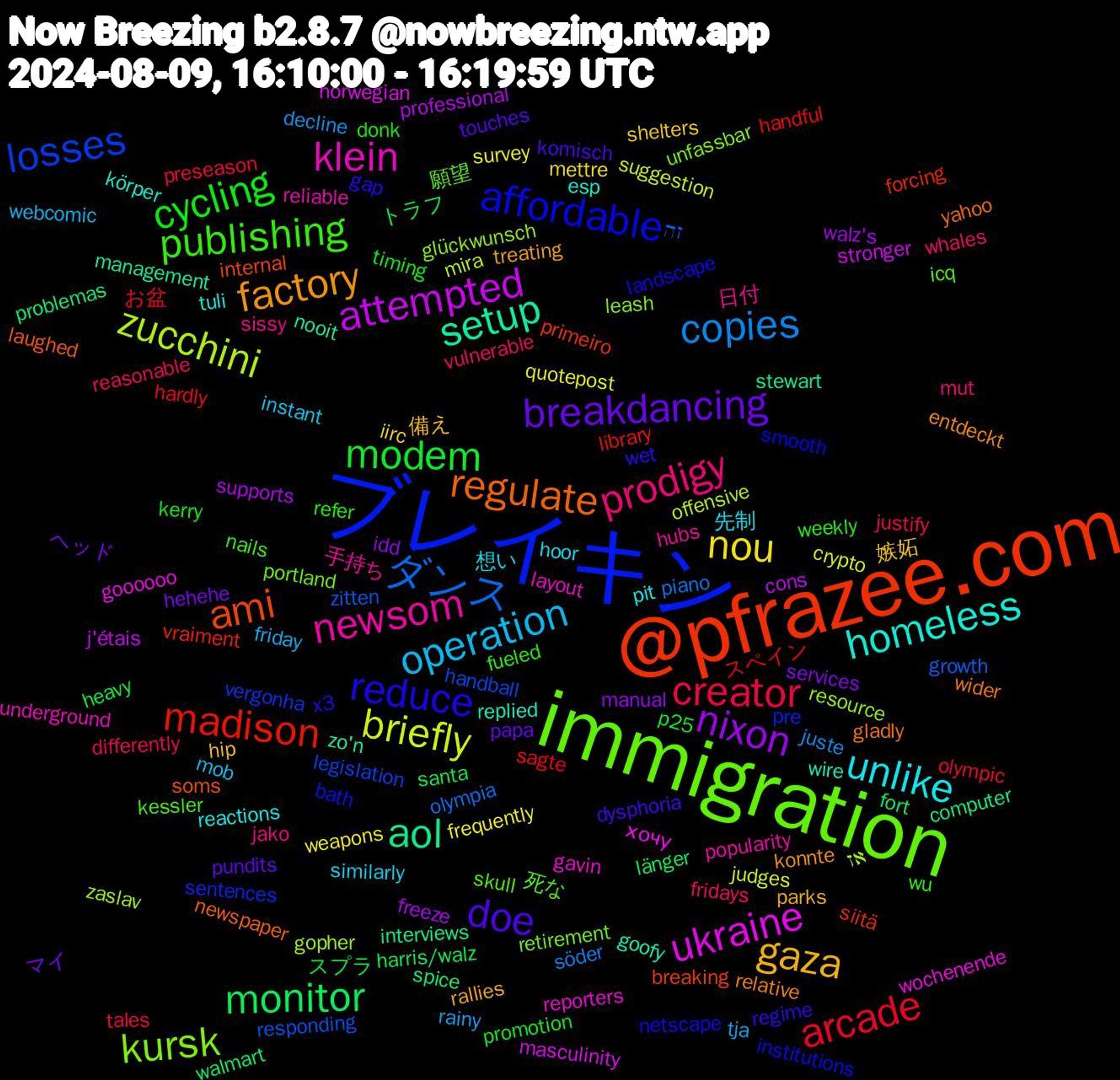 Word Cloud; its top words (sorted by weighted frequency, descending):  @pfrazee.com, ブレイキン, immigration, newsom, unlike, gaza, breakdancing, modem, arcade, ダンス, zucchini, ukraine, setup, regulate, reduce, publishing, prodigy, operation, nou, nixon, monitor, madison, losses, kursk, klein, homeless, factory, doe, cycling, creator, copies, briefly, attempted, aol, ami, affordable, 死な, 日付, 想い, 嫉妬, ヘッド, トラフ, スペイン, zitten, zaslav, wochenende, wire, wider, wet, weekly, vulnerable, tja, survey, supports, spice, siitä, sentences, retirement, reliable, reactions, rallies, pundits, promotion, preseason, piano, mira, masculinity, management, laughed, landscape, kessler, jako, instant, iirc, idd, harris/walz, handful, handball, glückwunsch, gavin, esp, entdeckt, dysphoria, donk, differently, decline, crypto, cons, computer, breaking, bath, 願望, 手持ち, 先制, 備え, マイ, スプラ, お盆, זה, אז, хочу, zo'n, yahoo, x3, wu, whales, webcomic, weapons, walz's, walmart, vraiment, vergonha, unfassbar, underground, tuli, treating, touches, timing, tales, söder, suggestion, stronger, stewart, soms, smooth, skull, sissy, similarly, shelters, services, santa, sagte, responding, resource, reporters, replied, relative, regime, refer, reasonable, rainy, quotepost, professional, problemas, primeiro, pre, portland, popularity, pit, parks, papa, p25, olympic, olympia, offensive, norwegian, nooit, newspaper, netscape, nails, mut, mob, mettre, manual, länger, library, legislation, leash, layout, körper, konnte, komisch, kerry, justify, juste, judges, j'étais, interviews, internal, institutions, icq, hubs, hoor, hip, hehehe, heavy, hardly, growth, gopher, goooooo, goofy, gladly, gap, fueled, fridays, friday, frequently, freeze, fort, forcing