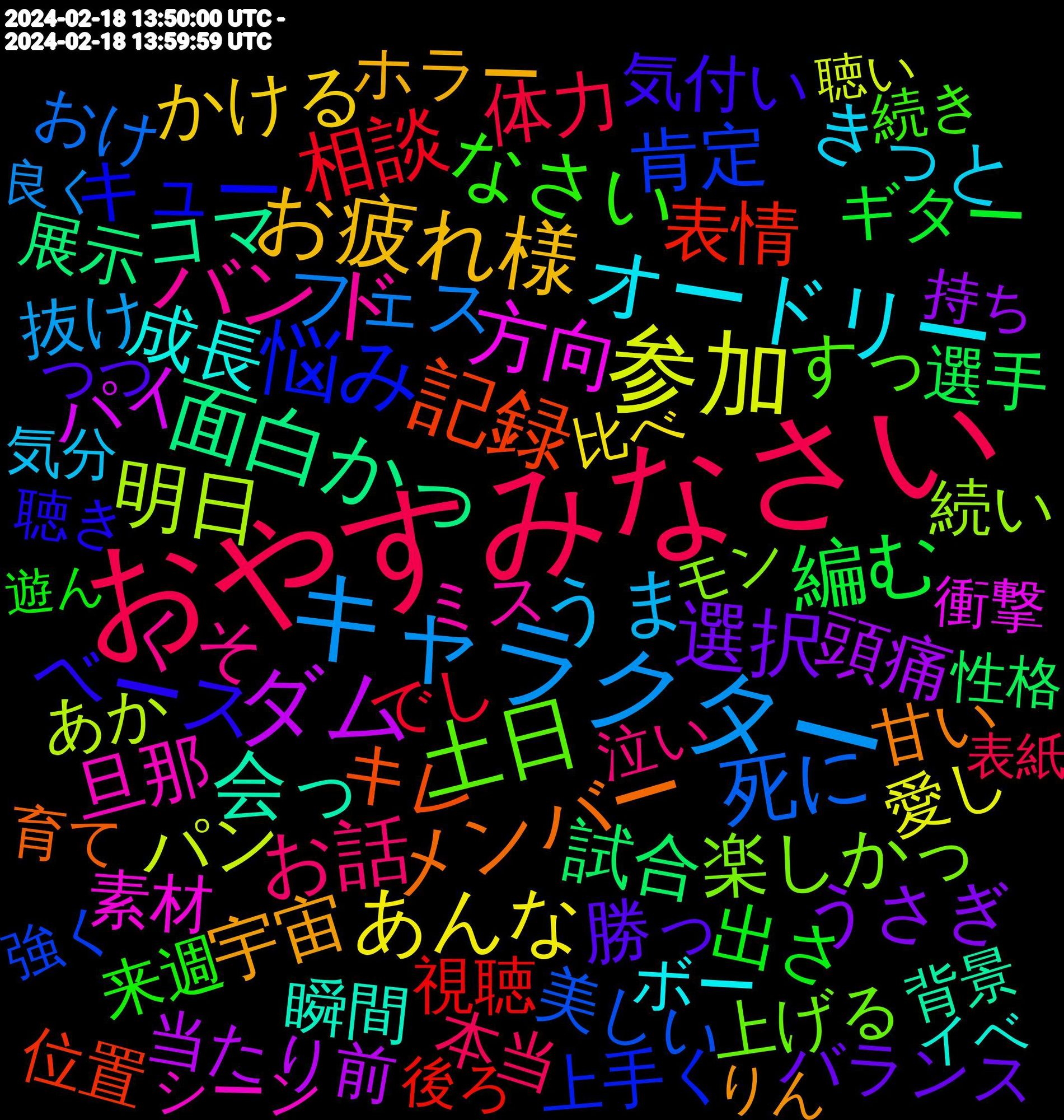 Word Cloud; its top words (sorted by weighted frequency, descending):  おやすみなさい, キャラクター, 参加, ダム, 面白かっ, 記録, 悩み, 土日, バンド, オードリー, お疲れ様, 選択, 編む, 相談, 死に, 明日, 方向, 会っ, メンバー, ベース, なさい, お話, うま, あんな, 頭痛, 試合, 表情, 肯定, 楽しかっ, 旦那, 成長, 宇宙, 勝っ, 出さ, 体力, フェス, パン, パイ, コマ, キレ, キュー, すっ, くそ, きっと, かける, うさぎ, 選手, 視聴, 美しい, 続い, 素材, 瞬間, 甘い, 気付い, 来週, 本当, 抜け, 愛し, 当たり前, 展示, 位置, 上手く, 上げる, ミス, マスター, ボー, ホラー, バランス, ギター, でし, おけ, あか, 衝撃, 背景, 育て, 聴き, 続き, 結構, 真面目, 状態, 消費, 泣い, 気分, 比べ, 正解, 次第, 東京ドーム, 是非, 映像, 撮影, 持ち, 戦闘, 感情, 恋愛, 性格, 後ろ, 彼氏, 強く, 宣伝, 大きな, 唯一, 味噌汁, 可愛かっ, 可愛い, 劇場, 具合, 余計, 会う, ログイン, ライブ, モン, パズドラ, バイト, チーム, シーン, クリア, カロリー, イベ, わざわざ, りん, りす, やっぱり, まだまだ, ねむ, なれる, つつ, ちゃい, すぎる, かっこいい, お金, おやすみ, 食事, 音楽, 面白い, 配信, 部屋, 過ぎ, 運営, 遊ん, 進ま, 資格, 資料, 課金, 言葉, 解決, 覚え, 見せ, 表紙, 良く, 良かっ, 聴い, 結局, 終わら, 筋肉, 笑っ, 笑う, 痛く, 疲れ, 生放送, 生きる, 無かっ, 流石, 気持ち, 残っ, 正直, 楽し, 期待, 映画, 日間, 日々, 攻め, 描く, 持つ, 戦争, 感謝, 意味, 性癖, 怖く, 当たっ, 弱い, 平和, 届い, 対策, 寝る, 寄っ, 女子, 多分, 可愛く, 厨房, 卒業, 勧め, 勘違い, 創作, 凄く, 個人, 余裕, 何故, 休日, 今度, 今回